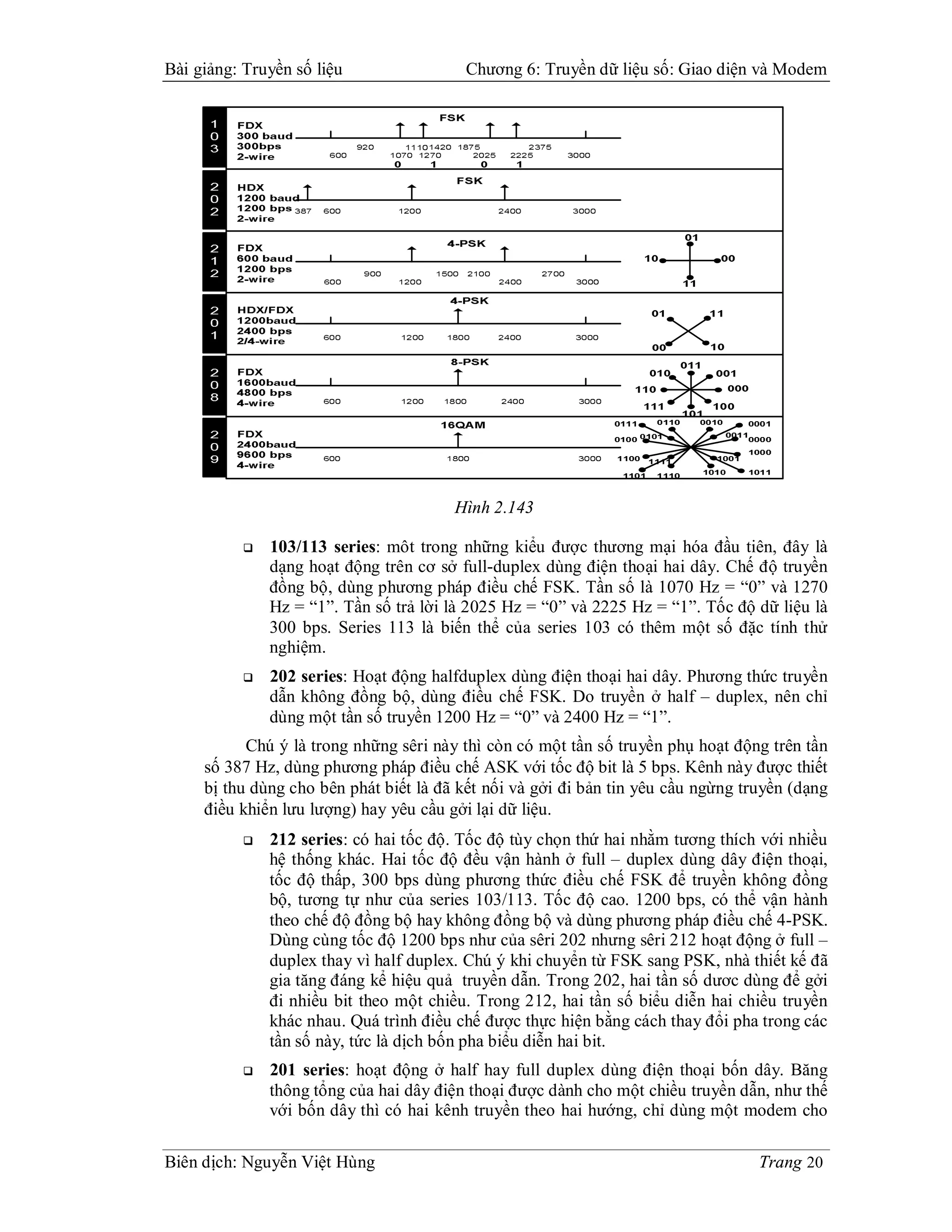 Bài giảng: Truyền số liệu                 Chương 6: Truyền dữ liệu số: Giao diện và Modem




                                        Hình 2.143

              103/113 series: môt trong những kiểu được thương mại hóa đầu tiên, đây là
               dạng hoạt động trên cơ sở full-duplex dùng điện thoại hai dây. Chế độ truyền
               đồng bộ, dùng phương pháp điều chế FSK. Tần số là 1070 Hz = “0” và 1270
               Hz = “1”. Tần số trả lời là 2025 Hz = “0” và 2225 Hz = “1”. Tốc độ dữ liệu là
               300 bps. Series 113 là biến thể của series 103 có thêm một số đặc tính thử
               nghiệm.
              202 series: Hoạt động halfduplex dùng điện thoại hai dây. Phương thức truyền
               dẫn không đồng bộ, dùng điều chế FSK. Do truyền ở half – duplex, nên chỉ
               dùng một tần số truyền 1200 Hz = “0” và 2400 Hz = “1”.
           Chú ý là trong những sêri này thì còn có một tần số truyền phụ hoạt động trên tần
     số 387 Hz, dùng phương pháp điều chế ASK với tốc độ bit là 5 bps. Kênh này được thiết
     bị thu dùng cho bên phát biết là đã kết nối và gởi đi bản tin yêu cầu ngừng truyền (dạng
     điều khiển lưu lượng) hay yêu cầu gởi lại dữ liệu.
              212 series: có hai tốc độ. Tốc độ tùy chọn thứ hai nhằm tương thích với nhiều
               hệ thống khác. Hai tốc độ đều vận hành ở full – duplex dùng dây điện thoại,
               tốc độ thấp, 300 bps dùng phương thức điều chế FSK để truyền không đồng
               bộ, tương tự như của series 103/113. Tốc độ cao. 1200 bps, có thể vận hành
               theo chế độ đồng bộ hay không đồng bộ và dùng phương pháp điều chế 4-PSK.
               Dùng cùng tốc độ 1200 bps như của sêri 202 nhưng sêri 212 hoạt động ở full –
               duplex thay vì half duplex. Chú ý khi chuyển từ FSK sang PSK, nhà thiết kế đã
               gia tăng đáng kể hiệu quả truyền dẫn. Trong 202, hai tần số dươc dùng để gởi
               đi nhiều bit theo một chiều. Trong 212, hai tần số biểu diễn hai chiều truyền
               khác nhau. Quá trình điều chế được thực hiện bằng cách thay đổi pha trong các
               tần số này, tức là dịch bốn pha biểu diễn hai bit.
              201 series: hoạt động ở half hay full duplex dùng điện thoại bốn dây. Băng
               thông tổng của hai dây điện thoại được dành cho một chiều truyền dẫn, như thế
               với bốn dây thì có hai kênh truyền theo hai hướng, chỉ dùng một modem cho

Biên dịch: Nguyễn Việt Hùng                                                        Trang 20
 