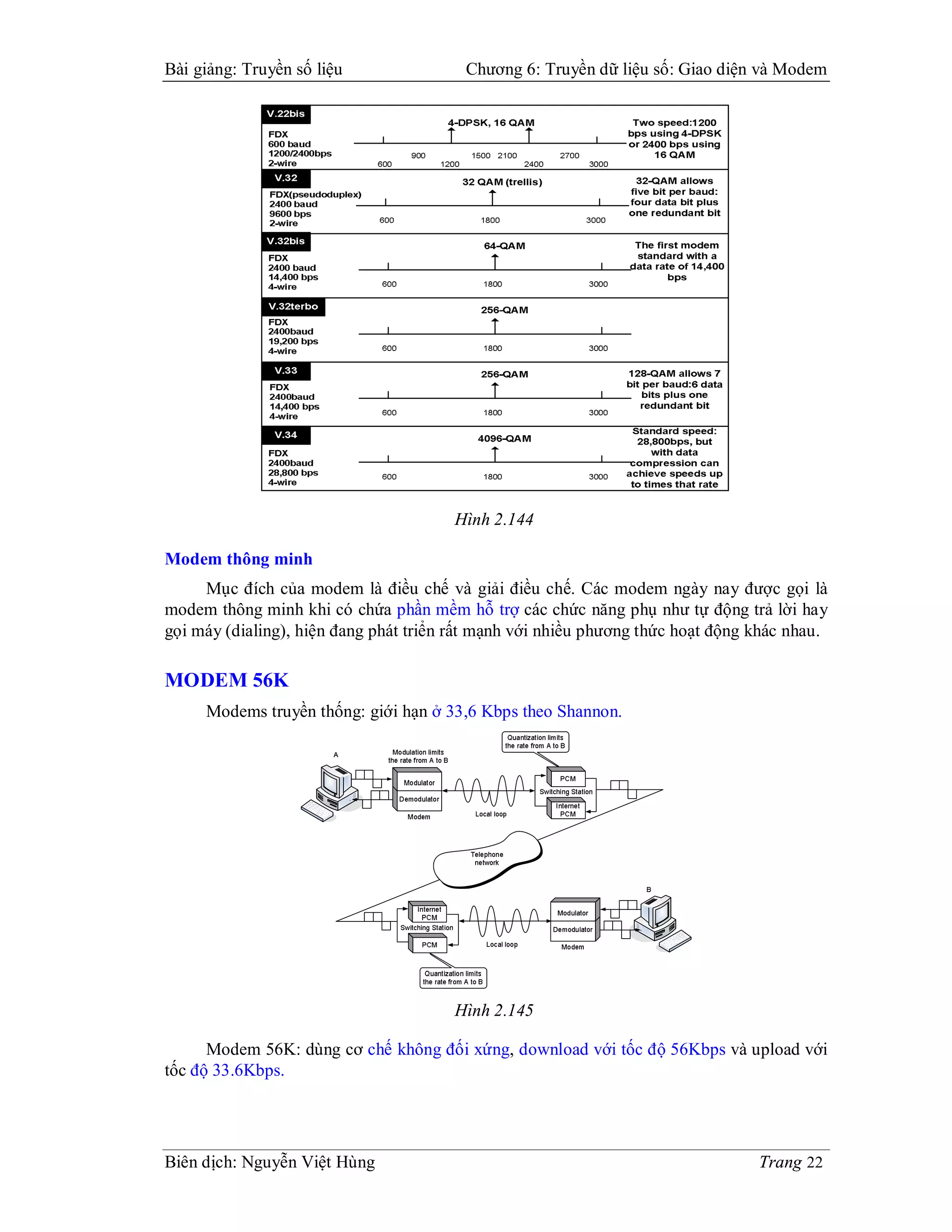 Bài giảng: Truyền số liệu                Chương 6: Truyền dữ liệu số: Giao diện và Modem




                                       Hình 2.144

Modem thông minh
     Mục đích của modem là điều chế và giải điều chế. Các modem ngày nay được gọi là
modem thông minh khi có chứa phần mềm hỗ trợ các chức năng phụ như tự động trả lời hay
gọi máy (dialing), hiện đang phát triển rất mạnh với nhiều phương thức hoạt động khác nhau.

MODEM 56K
     Modems truyền thống: giới hạn ở 33,6 Kbps theo Shannon.




                                       Hình 2.145

      Modem 56K: dùng cơ chế không đối xứng, download với tốc độ 56Kbps và upload với
tốc độ 33.6Kbps.




Biên dịch: Nguyễn Việt Hùng                                                      Trang 22
 