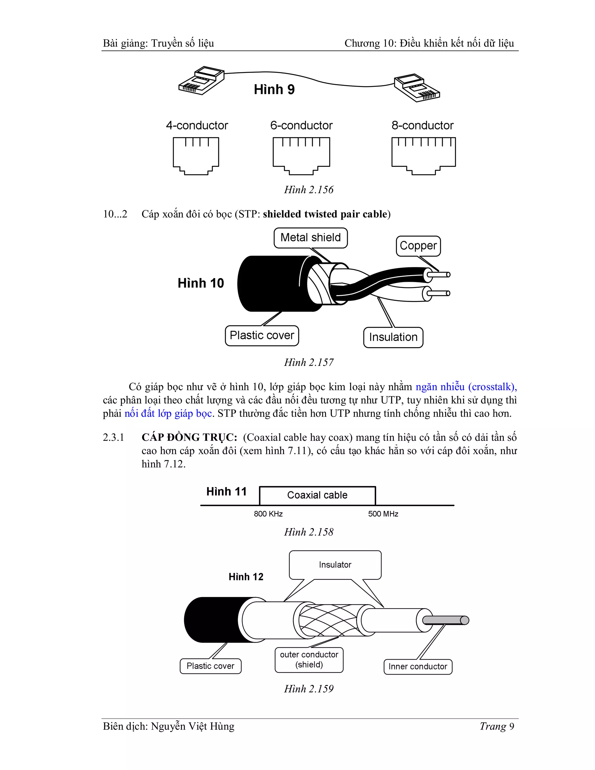 Bài giảng: Truyền số liệu                            Chương 10: Điều khiển kết nối dữ liệu




                                        Hình 2.156

10...2   Cáp xoắn đôi có bọc (STP: shielded twisted pair cable)




                                        Hình 2.157

      Có giáp bọc như vẽ ở hình 10, lớp giáp bọc kim loại này nhằm ngăn nhiễu (crosstalk),
các phân loại theo chất lượng và các đầu nối đều tương tự như UTP, tuy nhiên khi sử dụng thì
phải nối đất lớp giáp bọc. STP thường đắc tiền hơn UTP nhưng tính chống nhiễu thì cao hơn.

2.3.1    CÁP ĐỒNG TRỤC: (Coaxial cable hay coax) mang tín hiệu có tần số có dải tần số
         cao hơn cáp xoắn đôi (xem hình 7.11), có cấu tạo khác hẳn so với cáp đôi xoắn, như
         hình 7.12.




                                        Hình 2.158




                                        Hình 2.159


Biên dịch: Nguyễn Việt Hùng                                                        Trang 9
 