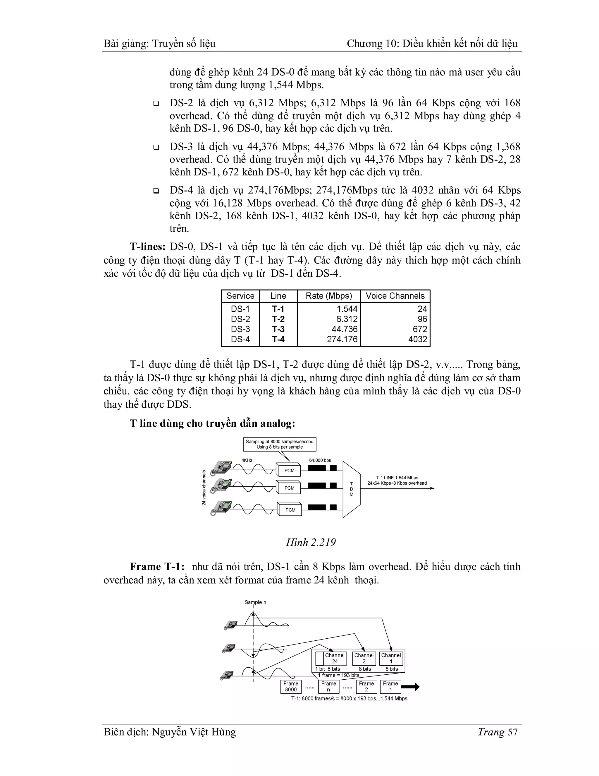 Bài giảng: Truyền số liệu                                                                                                                                                                                                                                                                                                              Chương 10: Điều khiển kết nối dữ liệu

               dùng để ghép kênh 24 DS-0 để mang bất kỳ các thông tin nào mà user yêu cầu
               trong tầm dung lượng 1,544 Mbps.
              DS-2 là dịch vụ 6,312 Mbps; 6,312 Mbps là 96 lần 64 Kbps cộng với 168
               overhead. Có thể dùng để truyền một dịch vụ 6,312 Mbps hay dùng ghép 4
               kênh DS-1, 96 DS-0, hay kết hợp các dịch vụ trên.
              DS-3 là dịch vụ 44,376 Mbps; 44,376 Mbps là 672 lần 64 Kbps cộng 1,368
               overhead. Có thể dùng truyền một dịch vụ 44,376 Mbps hay 7 kênh DS-2, 28
               kênh DS-1, 672 kênh DS-0, hay kết hợp các dịch vụ trên.
              DS-4 là dịch vụ 274,176Mbps; 274,176Mbps tức là 4032 nhân với 64 Kbps
               cộng với 16,128 Mbps overhead. Có thể được dùng để ghép 6 kênh DS-3, 42
               kênh DS-2, 168 kênh DS-1, 4032 kênh DS-0, hay kết hợp các phương pháp
               trên.
     T-lines: DS-0, DS-1 và tiếp tục là tên các dịch vụ. Để thiết lập các dịch vụ này, các
công ty điện thoại dùng dây T (T-1 hay T-4). Các đường dây này thích hợp một cách chính
xác với tốc độ dữ liệu của dịch vụ từ DS-1 đến DS-4.




      T-1 được dùng để thiết lập DS-1, T-2 được dùng để thiết lập DS-2, v.v,.... Trong bảng,
ta thấy là DS-0 thực sự không phải là dịch vụ, nhưng được định nghĩa để dùng làm cơ sở tham
chiếu. các công ty điện thoại hy vọng là khách hàng của mình thấy là các dịch vụ của DS-0
thay thế được DDS.
     T line dùng cho truyền dẫn analog:
                                                                                                                                                                                                                                                                                             Sampling at 8000 samples/second
                                                                                                                                                                                                                                                                                                 Using 8 bits per sample


                                                                                                                                                                                                                                                                                            4KHz                          64.000 bps
                                                                    o
                                                                    V   e
                                                                        m
                                                                        u
                                                                        l



                                                        t
                                                        f
                                                        i
                                                        h
                                                        S               n
                                                                        a
                                                                        r
                                                                        T   r
                                                                            e
                                                                            f
                                                                            s                                               B
                                                                                                                            A   C               D   F
                                                                                                                                                    E

                                                                                                    1                       2                   3




                                                                                                                                                                                                                                                                                                              PCM
                                                                                                I
                                                                                                H
                                                                                                G                   K
                                                                                                                    J   L               M   O
                                                                                                                                            N

                                            T   t
                                                s
                                                e               s
                                                                a
                                                                C   t                       4                       5                   6

                                                                                    P   S
                                                                                        R
                                                                                        Q                   U
                                                                                                            T   V               W   Z
                                                                                                                                    Y
                                                                                                                                    X

                                    M   e
                                        t
                                        u               p
                                                        o
                                                        r
                                                        D                           7                       8                   9


                            e
                            p
                            S   r
                                e
                                k
                                a               l
                                                o
                                                H   d                       *                       0                   #




                                                                                                                                                                                                                                                                                                                                               T-1 LINE 1.544 Mbps
                                                        t
                                                        f
                                                        i
                                                        h
                                                        S
                                                                    o
                                                                    V   e
                                                                        m
                                                                        u
                                                                        l



                                                                        n
                                                                        a
                                                                        r
                                                                        T   r
                                                                            e
                                                                            f
                                                                            s

                                                                                                    1
                                                                                                                            B
                                                                                                                            A

                                                                                                                            2
                                                                                                                                C               D

                                                                                                                                                3
                                                                                                                                                    F
                                                                                                                                                    E
                                                                                                                                                                                                                                                                                                                                       T   24x64 Kbps+8 Kbps overhead
                                                                                                                                                                                                                                                                                                              PCM
                                                                                                I
                                                                                                H
                                                                                                G                   K
                                                                                                                    J   L               M   O
                                                                                                                                            N

                                            T   t
                                                s
                                                e               s
                                                                a
                                                                C   t                       4                       5                   6




                                                                                                                                                                                                                                                                                                                                       D
                                                                                    P   S
                                                                                        R
                                                                                        Q                   U
                                                                                                            T   V               W   Z
                                                                                                                                    Y
                                                                                                                                    X

                                    M   e
                                        t
                                        u               p
                                                        o
                                                        r
                                                        D                           7                       8                   9


                            e
                            p
                            S   r
                                e
                                k
                                a               l
                                                o
                                                H   d                       *                       0                   #




                                                                                                                                                                                                                                                                                                                                       M

                                                                            m
                                                                            u
                                                                            l
                                                                            o
                                                                            V   e




                                                                                                                                                                                                                                                                                                               PCM
                                                            h
                                                            S   t
                                                                f
                                                                i           r
                                                                            T   f
                                                                                s
                                                                                n
                                                                                a   r
                                                                                    e                                               C
                                                                                                                                    B
                                                                                                                                    A                   D   F
                                                                                                                                                            E

                                                                                                            1                   2                       3

                                                                                                    G   I
                                                                                                        H                   L
                                                                                                                            K
                                                                                                                            J                   N
                                                                                                                                                M   O

                                                    s
                                                    e
                                                    T   t           C   t
                                                                        s
                                                                        a                           4                   5                       6

                                                                                            Q
                                                                                            P   S
                                                                                                R                   V
                                                                                                                    U
                                                                                                                    T                   X
                                                                                                                                        W   Z
                                                                                                                                            Y

                                            e
                                            t
                                            u
                                            M               D   p
                                                                o
                                                                r                           7                   8                       9


                                S   k
                                    a
                                    e
                                    p   r           H   d
                                                        l
                                                        o                           *                   0                       #




                                                                                                                                                                                                                                                                                                               Hình 2.219

     Frame T-1: như đã nói trên, DS-1 cần 8 Kbps làm overhead. Để hiểu được cách tính
overhead này, ta cần xem xét format của frame 24 kênh thoại.


                                                                                                                                                                                                                                    u
                                                                                                                                                                                                                                    l
                                                                                                                                                                                                                                    o
                                                                                                                                                                                                                                    V   e
                                                                                                                                                                                                                                        m


                                                                                                                                                                                                                            t
                                                                                                                                                                                                                            f
                                                                                                                                                                                                                            i
                                                                                                                                                                                                                            h
                                                                                                                                                                                                                            S       T   e
                                                                                                                                                                                                                                        f
                                                                                                                                                                                                                                        s
                                                                                                                                                                                                                                        n
                                                                                                                                                                                                                                        a
                                                                                                                                                                                                                                        r   r           1               2
                                                                                                                                                                                                                                                                        C
                                                                                                                                                                                                                                                                        B
                                                                                                                                                                                                                                                                        A           3
                                                                                                                                                                                                                                                                                    E
                                                                                                                                                                                                                                                                                    D   F




                                                                                                                                                                                                                        t
                                                                                                                                                                                                                        s
                                                                                                                                                                                                                        e
                                                                                                                                                                                                                        T       a
                                                                                                                                                                                                                                C   t
                                                                                                                                                                                                                                    s               4
                                                                                                                                                                                                                                                    H
                                                                                                                                                                                                                                                    G   I       5   L
                                                                                                                                                                                                                                                                    K
                                                                                                                                                                                                                                                                    J           6
                                                                                                                                                                                                                                                                                O
                                                                                                                                                                                                                                                                                N
                                                                                                                                                                                                                                                                                M




                                                                                                                                                                                                                u
                                                                                                                                                                                                                M   e
                                                                                                                                                                                                                    t       p
                                                                                                                                                                                                                            o
                                                                                                                                                                                                                            r
                                                                                                                                                                                                                            D                   7
                                                                                                                                                                                                                                                S
                                                                                                                                                                                                                                                R
                                                                                                                                                                                                                                                Q
                                                                                                                                                                                                                                                P           8
                                                                                                                                                                                                                                                            U
                                                                                                                                                                                                                                                            T   V       9   Z
                                                                                                                                                                                                                                                                            Y
                                                                                                                                                                                                                                                                            X
                                                                                                                                                                                                                                                                            W




                                                                                                                                                                                                            k
                                                                                                                                                                                                            a
                                                                                                                                                                                                            e
                                                                                                                                                                                                            p
                                                                                                                                                                                                            S   r       d
                                                                                                                                                                                                                        l
                                                                                                                                                                                                                        o
                                                                                                                                                                                                                        H                   *           0           #




                                                                                                                                                                                                    e
                                                                                                                                                                                                    m
                                                                                                                                                                                                    u
                                                                                                                                                                                                    l
                                                                                                                                                                                                    o
                                                                                                                                                                                                    V


                                                                                                                                                                                        S   t
                                                                                                                                                                                            f
                                                                                                                                                                                            i
                                                                                                                                                                                            h       n
                                                                                                                                                                                                    a
                                                                                                                                                                                                    r
                                                                                                                                                                                                    T   r
                                                                                                                                                                                                        e
                                                                                                                                                                                                        f
                                                                                                                                                                                                        s               1           2
                                                                                                                                                                                                                                    B
                                                                                                                                                                                                                                    A   C       3   F
                                                                                                                                                                                                                                                    E
                                                                                                                                                                                                                                                    D




                                                                                                                                                                                    s
                                                                                                                                                                                    e
                                                                                                                                                                                    T   t       t
                                                                                                                                                                                                s
                                                                                                                                                                                                a
                                                                                                                                                                                                C               4   I
                                                                                                                                                                                                                    H
                                                                                                                                                                                                                    G           5
                                                                                                                                                                                                                                L
                                                                                                                                                                                                                                K
                                                                                                                                                                                                                                J           6
                                                                                                                                                                                                                                            N
                                                                                                                                                                                                                                            M   O




                                                                                                                                                                                e
                                                                                                                                                                                t
                                                                                                                                                                                u
                                                                                                                                                                                M           p
                                                                                                                                                                                            o
                                                                                                                                                                                            r
                                                                                                                                                                                            D               7
                                                                                                                                                                                                            Q
                                                                                                                                                                                                            P   S
                                                                                                                                                                                                                R       8   V
                                                                                                                                                                                                                            U
                                                                                                                                                                                                                            T           9
                                                                                                                                                                                                                                        Y
                                                                                                                                                                                                                                        X
                                                                                                                                                                                                                                        W   Z




                                                                                                                                                                        p
                                                                                                                                                                        S   r
                                                                                                                                                                            k
                                                                                                                                                                            a
                                                                                                                                                                            e       H   d
                                                                                                                                                                                        l
                                                                                                                                                                                        o               *           0               #




                                                                                                                                                                u
                                                                                                                                                                l
                                                                                                                                                                o
                                                                                                                                                                V   e
                                                                                                                                                                    m


                                                                                                                                                        t
                                                                                                                                                        f
                                                                                                                                                        i
                                                                                                                                                        h
                                                                                                                                                        S       T   e
                                                                                                                                                                    f
                                                                                                                                                                    s
                                                                                                                                                                    n
                                                                                                                                                                    a
                                                                                                                                                                    r   r           1               2
                                                                                                                                                                                                    C
                                                                                                                                                                                                    B
                                                                                                                                                                                                    A           3
                                                                                                                                                                                                                E
                                                                                                                                                                                                                D   F




                                                                                                                                                    t
                                                                                                                                                    s
                                                                                                                                                    e
                                                                                                                                                    T       a
                                                                                                                                                            C   t
                                                                                                                                                                s               4
                                                                                                                                                                                H
                                                                                                                                                                                G   I       5   L
                                                                                                                                                                                                K
                                                                                                                                                                                                J           6
                                                                                                                                                                                                            O
                                                                                                                                                                                                            N
                                                                                                                                                                                                            M




                                                                                                                                            u
                                                                                                                                            M   e
                                                                                                                                                t       p
                                                                                                                                                        o
                                                                                                                                                        r
                                                                                                                                                        D                   7
                                                                                                                                                                            S
                                                                                                                                                                            R
                                                                                                                                                                            Q
                                                                                                                                                                            P           8
                                                                                                                                                                                        U
                                                                                                                                                                                        T   V       9   Z
                                                                                                                                                                                                        Y
                                                                                                                                                                                                        X
                                                                                                                                                                                                        W




                                                                                                                                        k
                                                                                                                                        a
                                                                                                                                        e
                                                                                                                                        p
                                                                                                                                        S   r       d
                                                                                                                                                    l
                                                                                                                                                    o
                                                                                                                                                    H                   *           0           #




Biên dịch: Nguyễn Việt Hùng                                                                                                                                                                                                                                                                                                                                             Trang 57
 