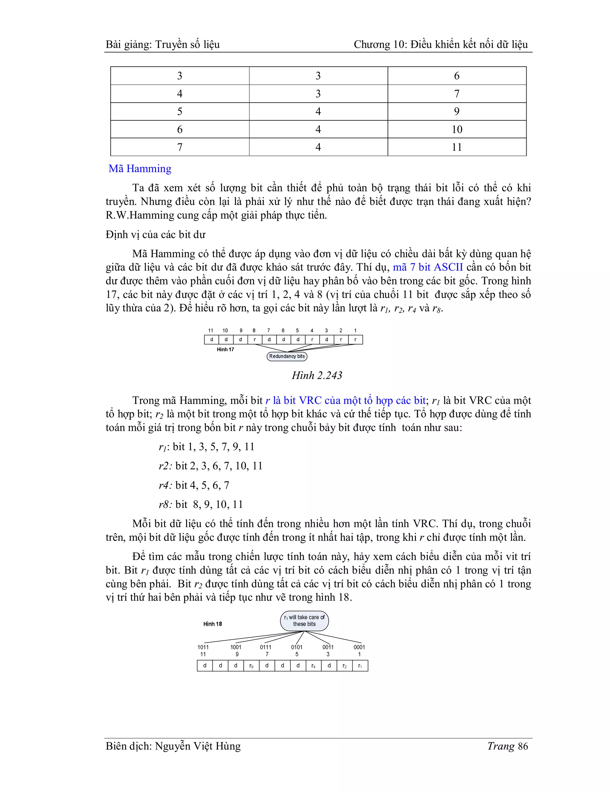 Bài giảng: Truyền số liệu                               Chương 10: Điều khiển kết nối dữ liệu

                3                              3                               6
                4                              3                               7
                5                              4                               9
                6                              4                              10
                7                              4                              11
Mã Hamming
      Ta đã xem xét số lượng bit cần thiết để phủ toàn bộ trạng thái bit lỗi có thể có khi
truyền. Nhưng điều còn lại là phải xử lý như thế nào để biết được trạn thái đang xuất hiện?
R.W.Hamming cung cấp một giải pháp thực tiển.
Định vị của các bit dư
      Mã Hamming có thể được áp dụng vào đơn vị dữ liệu có chiều dài bất kỳ dùng quan hệ
giữa dữ liệu và các bit dư đã được khảo sát trước đây. Thí dụ, mã 7 bit ASCII cần có bốn bit
dư được thêm vào phần cuối đơn vị dữ liệu hay phân bố vào bên trong các bit gốc. Trong hình
17, các bit này được đặt ở các vị trí 1, 2, 4 và 8 (vị trí của chuổi 11 bit được sắp xếp theo số
lũy thừa của 2). Để hiểu rõ hơn, ta gọi các bit này lần lượt là r1, r2, r4 và r8.




                                          Hình 2.243

      Trong mã Hamming, mỗi bit r là bit VRC của một tổ hợp các bit; r1 là bit VRC của một
tổ hợp bit; r2 là một bit trong một tổ hợp bit khác và cứ thế tiếp tục. Tổ hợp được dùng để tính
toán mỗi giá trị trong bốn bit r này trong chuỗi bảy bit được tính toán như sau:
            r1: bit 1, 3, 5, 7, 9, 11
            r2: bit 2, 3, 6, 7, 10, 11
            r4: bit 4, 5, 6, 7
            r8: bit 8, 9, 10, 11
      Mỗi bit dữ liệu có thể tính đến trong nhiều hơn một lần tính VRC. Thí dụ, trong chuỗi
trên, mội bit dữ liệu gốc được tính đến trong ít nhất hai tập, trong khi r chỉ được tính một lần.
        Để tìm các mẫu trong chiến lược tính toán này, hảy xem cách biểu diễn của mỗi vit trí
bit. Bit r1 được tính dùng tất cả các vị trí bit có cách biểu diễn nhị phân có 1 trong vị trí tận
cùng bên phải. Bit r2 được tính dùng tất cả các vị trí bit có cách biểu diễn nhị phân có 1 trong
vị trí thứ hai bên phải và tiếp tục như vẽ trong hình 18.




Biên dịch: Nguyễn Việt Hùng                                                           Trang 86
 
