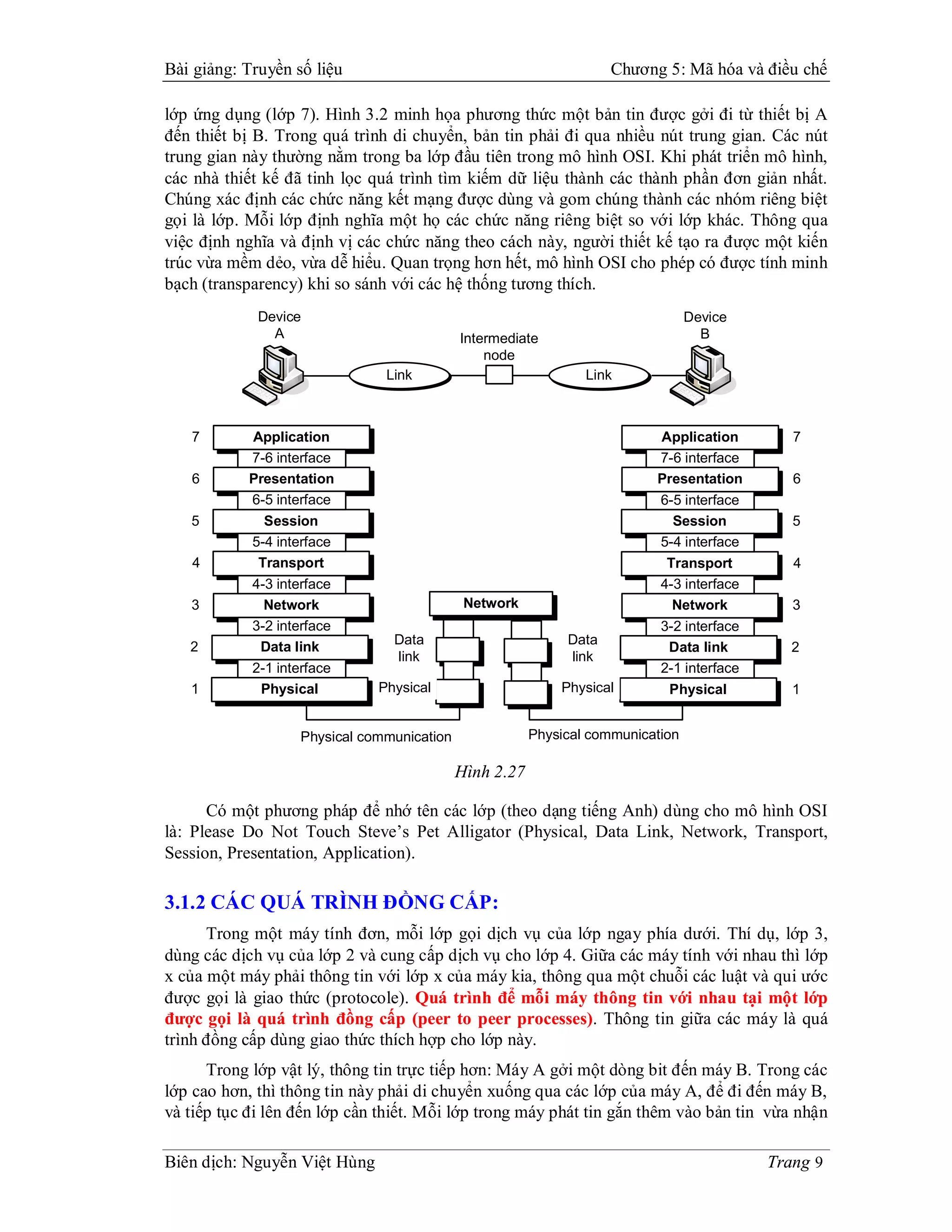 Bài giảng: Truyền số liệu                                              Chương 5: Mã hóa và điều chế

lớp ứng dụng (lớp 7). Hình 3.2 minh họa phương thức một bản tin được gởi đi từ thiết bị A
đến thiết bị B. Trong quá trình di chuyển, bản tin phải đi qua nhiều nút trung gian. Các nút
trung gian này thường nằm trong ba lớp đầu tiên trong mô hình OSI. Khi phát triển mô hình,
các nhà thiết kế đã tinh lọc quá trình tìm kiếm dữ liệu thành các thành phần đơn giản nhất.
Chúng xác định các chức năng kết mạng được dùng và gom chúng thành các nhóm riêng biệt
gọi là lớp. Mỗi lớp định nghĩa một họ các chức năng riêng biệt so với lớp khác. Thông qua
việc định nghĩa và định vị các chức năng theo cách này, người thiết kế tạo ra được một kiến
trúc vừa mềm dẻo, vừa dễ hiểu. Quan trọng hơn hết, mô hình OSI cho phép có được tính minh
bạch (transparency) khi so sánh với các hệ thống tương thích.
             Device                                                                 Device
               A                               Intermediate                           B
                                                   node
                                  Link                             Link
                  `                                                                      `


   7       Application                                                       Application         7
           7-6 interface                                                     7-6 interface
   6       Presentation                                                      Presentation        6
           6-5 interface                                                      6-5 interface
   5          Session                                                           Session          5
            5-4 interface                                                     5-4 interface
   4         Transport                                                         Transport         4
            4-3 interface                                                     4-3 interface
   3          Network                           Network                         Network          3
            3-2 interface                                                     3-2 interface
                                   Data                         Data
   2         Data link                                                         Data link         2
                                   link                         link
            2-1 interface                                                     2-1 interface
   1         Physical            Physical                      Physical        Physical          1


                      Physical communication               Physical communication

                                               Hình 2.27

      Có một phương pháp để nhớ tên các lớp (theo dạng tiếng Anh) dùng cho mô hình OSI
là: Please Do Not Touch Steve’s Pet Alligator (Physical, Data Link, Network, Transport,
Session, Presentation, Application).

3.1.2 CÁC QUÁ TRÌNH ĐỒNG CẤP:
      Trong một máy tính đơn, mỗi lớp gọi dịch vụ của lớp ngay phía dưới. Thí dụ, lớp 3,
dùng các dịch vụ của lớp 2 và cung cấp dịch vụ cho lớp 4. Giữa các máy tính với nhau thì lớp
x của một máy phải thông tin với lớp x của máy kia, thông qua một chuỗi các luật và qui ước
được gọi là giao thức (protocole). Quá trình để mỗi máy thông tin với nhau tại một lớp
được gọi là quá trình đồng cấp (peer to peer processes). Thông tin giữa các máy là quá
trình đồng cấp dùng giao thức thích hợp cho lớp này.
      Trong lớp vật lý, thông tin trực tiếp hơn: Máy A gởi một dòng bit đến máy B. Trong các
lớp cao hơn, thì thông tin này phải di chuyển xuống qua các lớp của máy A, để đi đến máy B,
và tiếp tục đi lên đến lớp cần thiết. Mỗi lớp trong máy phát tin gắn thêm vào bản tin vừa nhận

Biên dịch: Nguyễn Việt Hùng                                                                   Trang 9
 