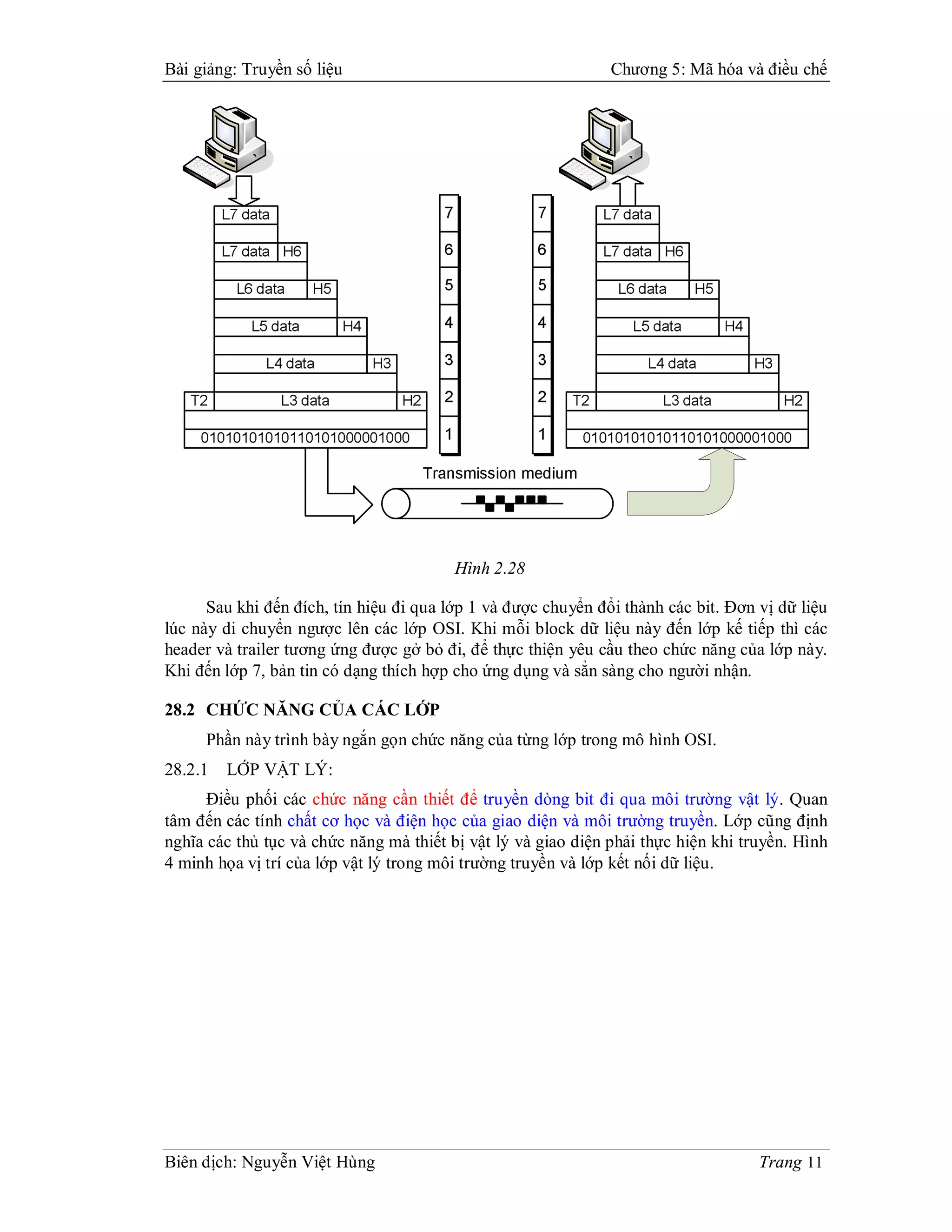 Bài giảng: Truyền số liệu                                      Chương 5: Mã hóa và điều chế




                                         Hình 2.28

      Sau khi đến đích, tín hiệu đi qua lớp 1 và được chuyển đổi thành các bit. Đơn vị dữ liệu
lúc này di chuyển ngược lên các lớp OSI. Khi mỗi block dữ liệu này đến lớp kế tiếp thì các
header và trailer tương ứng được gở bỏ đi, để thực thiện yêu cầu theo chức năng của lớp này.
Khi đến lớp 7, bản tin có dạng thích hợp cho ứng dụng và sẳn sàng cho người nhận.

28.2 CHỨC NĂNG CỦA CÁC LỚP
     Phần này trình bày ngắn gọn chức năng của từng lớp trong mô hình OSI.
28.2.1   LỚP VẬT LÝ:
      Điều phối các chức năng cần thiết để truyền dòng bit đi qua môi trường vật lý. Quan
tâm đến các tính chất cơ học và điện học của giao diện và môi trường truyền. Lớp cũng định
nghĩa các thủ tục và chức năng mà thiết bị vật lý và giao diện phải thực hiện khi truyền. Hình
4 minh họa vị trí của lớp vật lý trong môi trường truyền và lớp kết nối dữ liệu.




Biên dịch: Nguyễn Việt Hùng                                                         Trang 11
 