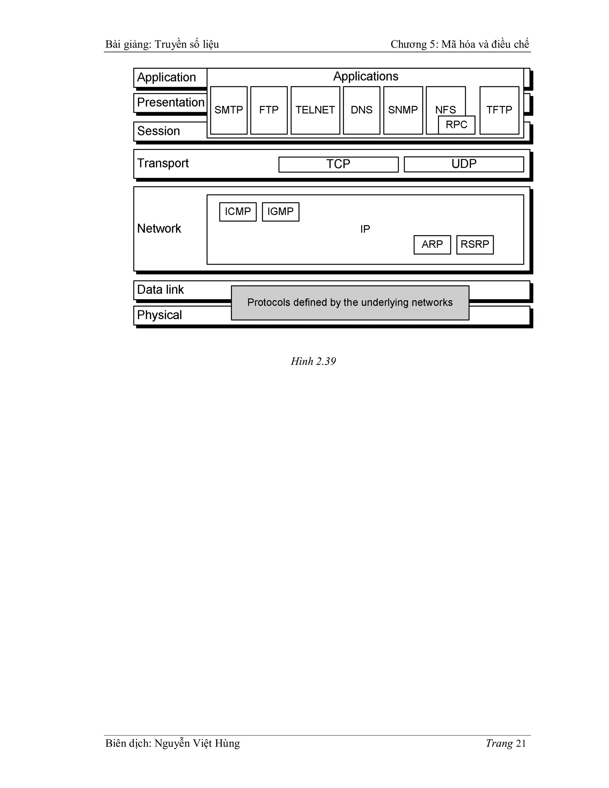 Bài giảng: Truyền số liệu                 Chương 5: Mã hóa và điều chế




                              Hình 2.39




Biên dịch: Nguyễn Việt Hùng                                  Trang 21
 