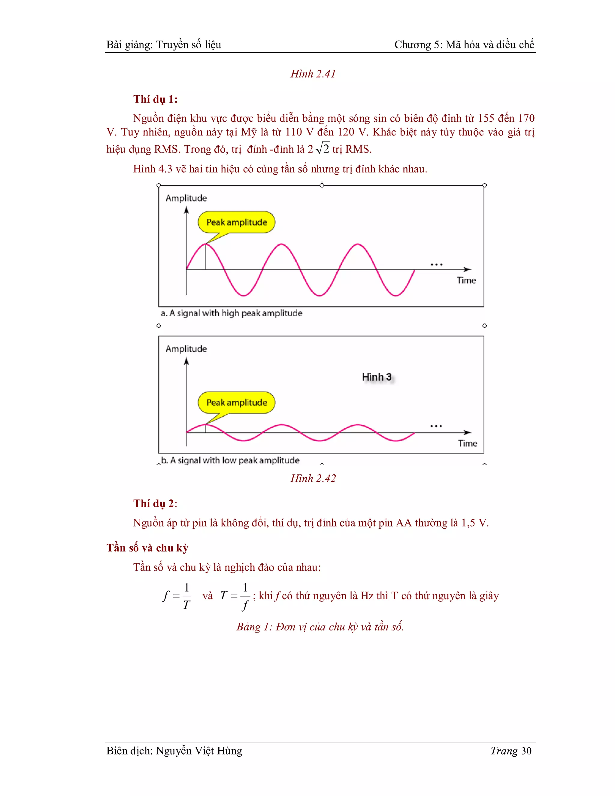 Bài giảng: Truyền số liệu                                       Chương 5: Mã hóa và điều chế

                                         Hình 2.41

     Thí dụ 1:
     Nguồn điện khu vực được biểu diễn bằng một sóng sin có biên độ đỉnh từ 155 đến 170
V. Tuy nhiên, nguồn này tại Mỹ là từ 110 V đến 120 V. Khác biệt này tùy thuộc vào giá trị
hiệu dụng RMS. Trong đó, trị đỉnh -đỉnh là 2 2 trị RMS.
     Hình 4.3 vẽ hai tín hiệu có cùng tần số nhưng trị đỉnh khác nhau.




                                         Hình 2.42

     Thí dụ 2:
     Nguồn áp từ pin là không đổi, thí dụ, trị đỉnh của một pin AA thường là 1,5 V.

Tần số và chu kỳ
     Tần số và chu kỳ là nghịch đảo của nhau:
                  1            1
            f        và T      ; khi f có thứ nguyên là Hz thì T có thứ nguyên là giây
                  T            f
                            Bảng 1: Đơn vị của chu kỳ và tần số.




Biên dịch: Nguyễn Việt Hùng                                                           Trang 30
 