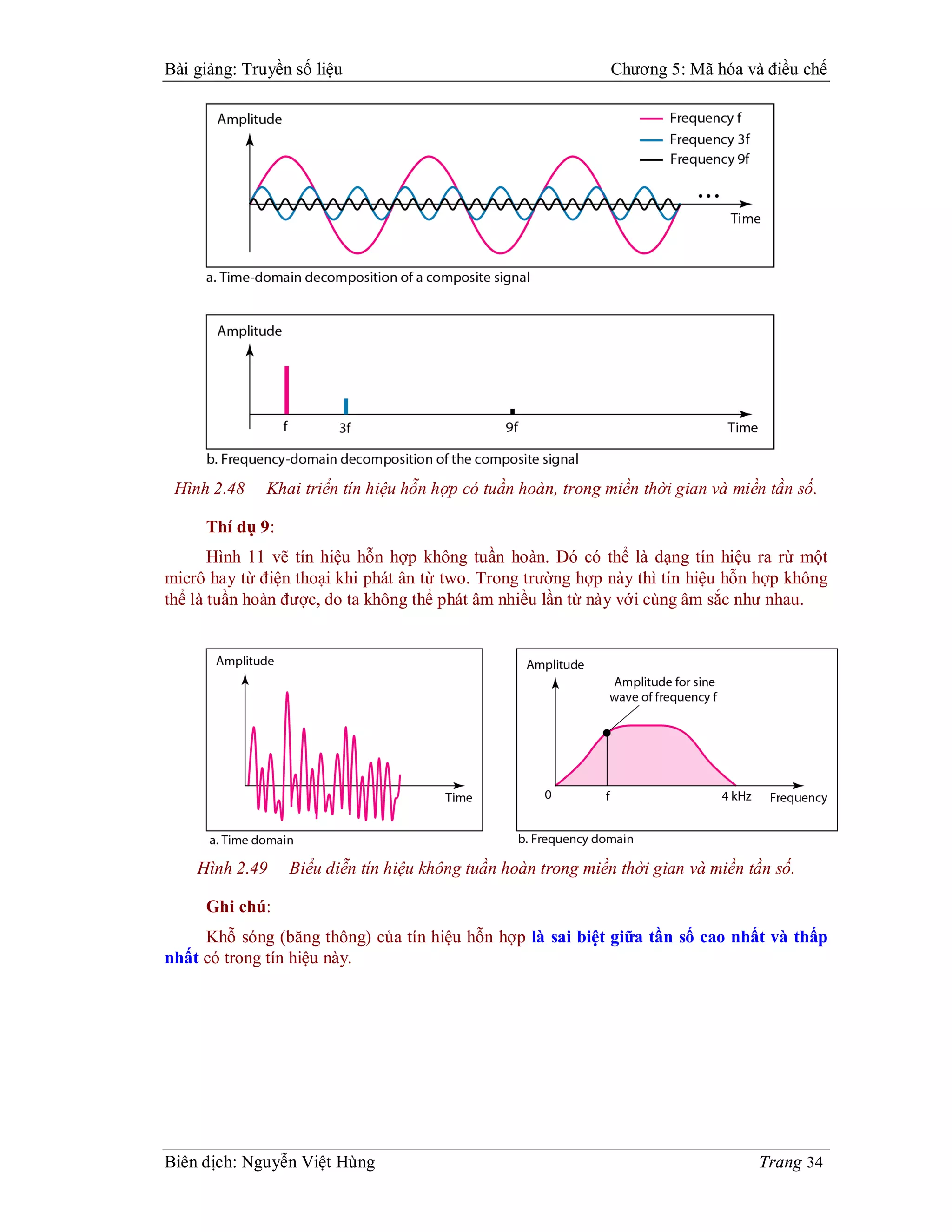 Bài giảng: Truyền số liệu                                     Chương 5: Mã hóa và điều chế




 Hình 2.48    Khai triển tín hiệu hỗn hợp có tuần hoàn, trong miền thời gian và miền tần số.

     Thí dụ 9:
       Hình 11 vẽ tín hiệu hỗn hợp không tuần hoàn. Đó có thể là dạng tín hiệu ra rừ một
micrô hay từ điện thoại khi phát ân từ two. Trong trường hợp này thì tín hiệu hỗn hợp không
thể là tuần hoàn được, do ta không thể phát âm nhiều lần từ này với cùng âm sắc như nhau.




    Hình 2.49    Biểu diễn tín hiệu không tuần hoàn trong miền thời gian và miền tần số.

     Ghi chú:
     Khỗ sóng (băng thông) của tín hiệu hỗn hợp là sai biệt giữa tần số cao nhất và thấp
nhất có trong tín hiệu này.




Biên dịch: Nguyễn Việt Hùng                                                        Trang 34
 