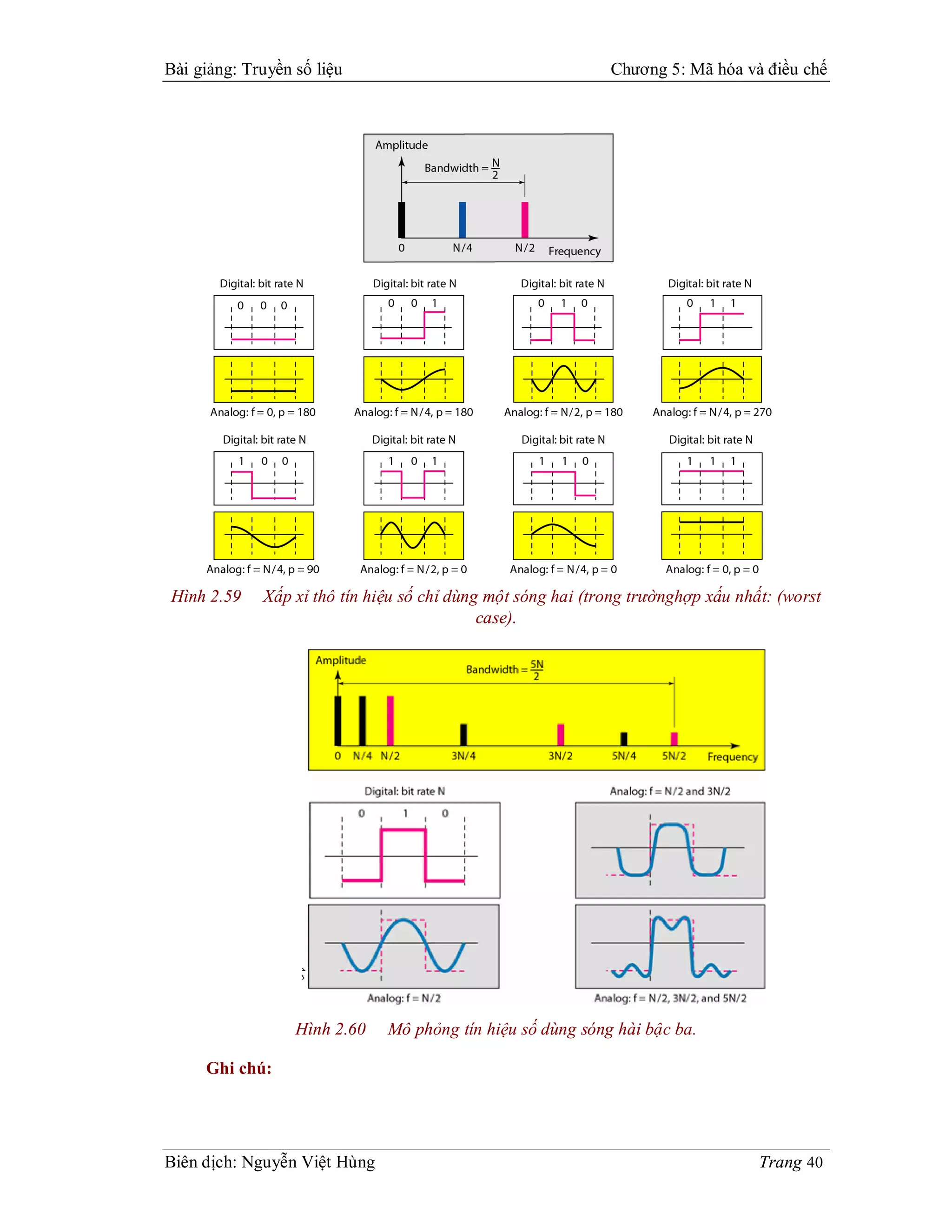 Bài giảng: Truyền số liệu                                    Chương 5: Mã hóa và điều chế




Hình 2.59    Xấp xỉ thô tín hiệu số chỉ dùng một sóng hai (trong trườnghợp xấu nhất: (worst
                                            case).




                  Hình 2.60   Mô phỏng tín hiệu số dùng sóng hài bậc ba.

     Ghi chú:




Biên dịch: Nguyễn Việt Hùng                                                       Trang 40
 