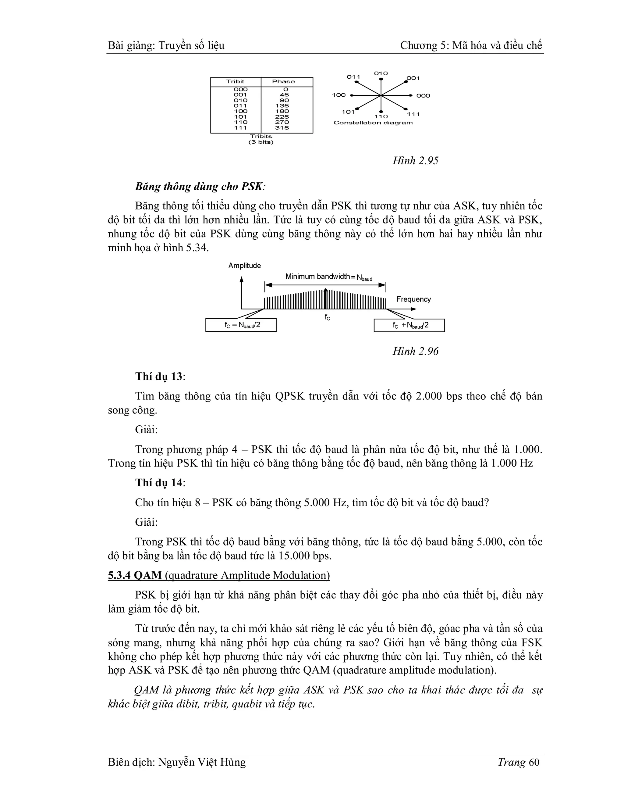 Bài giảng: Truyền số liệu                                      Chương 5: Mã hóa và điều chế




                                                             Hình 2.95

     Băng thông dùng cho PSK:
      Băng thông tối thiểu dùng cho truyền dẫn PSK thì tương tự như của ASK, tuy nhiên tốc
độ bit tối đa thì lớn hơn nhiều lần. Tức là tuy có cùng tốc độ baud tối đa giữa ASK và PSK,
nhung tốc độ bit của PSK dùng cùng băng thông này có thể lớn hơn hai hay nhiều lần như
minh họa ở hình 5.34.




                                                             Hình 2.96

     Thí dụ 13:
      Tìm băng thông của tín hiệu QPSK truyền dẫn với tốc độ 2.000 bps theo chế độ bán
song công.
     Giải:
     Trong phương pháp 4 – PSK thì tốc độ baud là phân nửa tốc độ bit, như thế là 1.000.
Trong tín hiệu PSK thì tín hiệu có băng thông bằng tốc độ baud, nên băng thông là 1.000 Hz
     Thí dụ 14:
     Cho tín hiệu 8 – PSK có băng thông 5.000 Hz, tìm tốc độ bit và tốc độ baud?
     Giải:
      Trong PSK thì tốc độ baud bằng với băng thông, tức là tốc độ baud bằng 5.000, còn tốc
độ bit bằng ba lần tốc độ baud tức là 15.000 bps.
5.3.4 QAM (quadrature Amplitude Modulation)
     PSK bị giới hạn từ khả năng phân biệt các thay đổi góc pha nhỏ của thiết bị, điều này
làm giảm tốc độ bit.
     Từ trước đến nay, ta chỉ mới khảo sát riêng lẻ các yếu tố biên độ, góac pha và tần số của
sóng mang, nhưng khả năng phối hợp của chúng ra sao? Giới hạn về băng thông của FSK
không cho phép kết hợp phương thức này với các phương thức còn lại. Tuy nhiên, có thể kết
hợp ASK và PSK để tạo nên phương thức QAM (quadrature amplitude modulation).
     QAM là phương thức kết hợp giữa ASK và PSK sao cho ta khai thác được tối đa sự
khác biệt giữa dibit, tribit, quabit và tiếp tục.




Biên dịch: Nguyễn Việt Hùng                                                         Trang 60
 