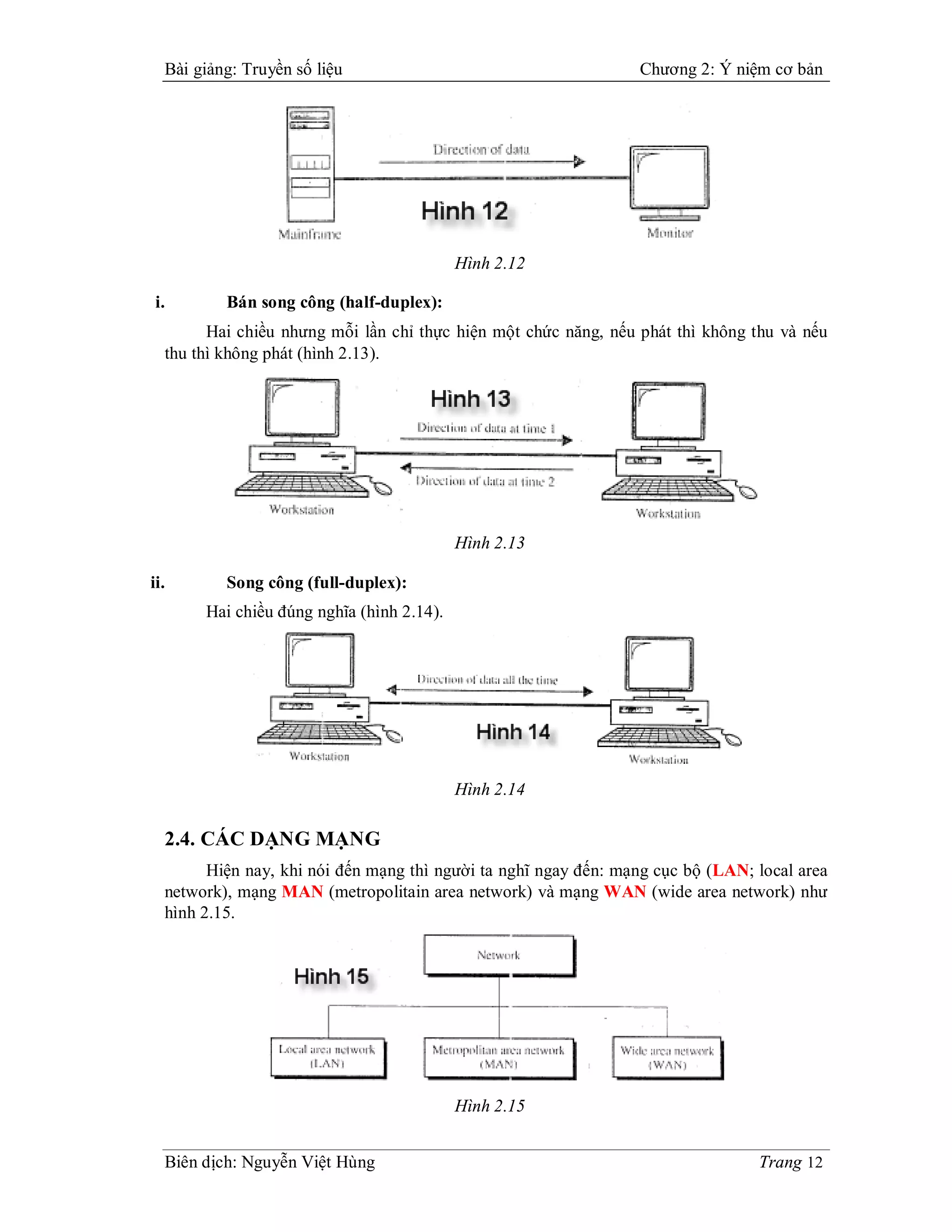 Bài giảng: Truyền số liệu                                      Chương 2: Ý niệm cơ bản




                                           Hình 2.12

 i.       Bán song công (half-duplex):
        Hai chiều nhưng mỗi lần chỉ thực hiện một chức năng, nếu phát thì không thu và nếu
  thu thì không phát (hình 2.13).




                                           Hình 2.13

ii.       Song công (full-duplex):
       Hai chiều đúng nghĩa (hình 2.14).




                                           Hình 2.14

  2.4. CÁC DẠNG MẠNG
        Hiện nay, khi nói đến mạng thì người ta nghĩ ngay đến: mạng cục bộ (LAN; local area
  network), mạng MAN (metropolitain area network) và mạng WAN (wide area network) như
  hình 2.15.




                                           Hình 2.15


  Biên dịch: Nguyễn Việt Hùng                                                    Trang 12
 