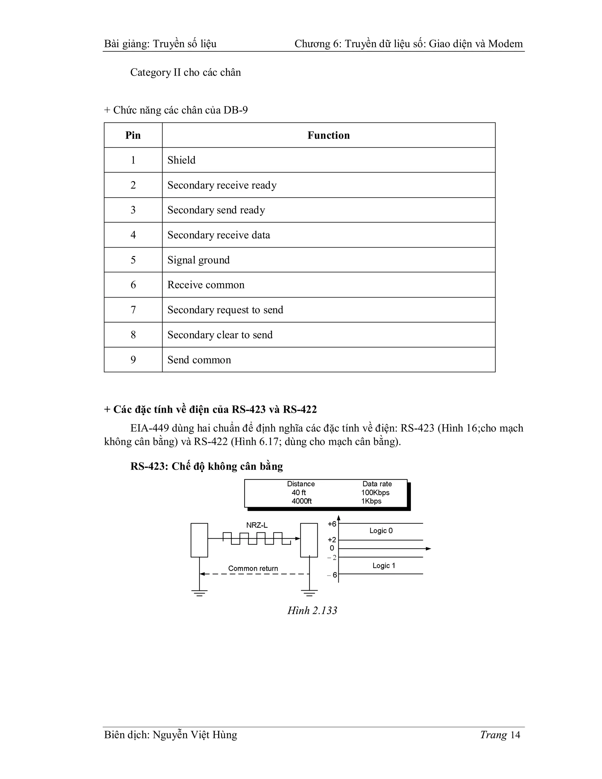 Bài giảng: Truyền số liệu                  Chương 6: Truyền dữ liệu số: Giao diện và Modem

     Category II cho các chân


+ Chức năng các chân của DB-9

    Pin                                      Function

     1        Shield

     2        Secondary receive ready

     3        Secondary send ready

     4        Secondary receive data

     5        Signal ground

     6        Receive common

     7        Secondary request to send

     8        Secondary clear to send

     9        Send common



+ Các đặc tính về điện của RS-423 và RS-422
     EIA-449 dùng hai chuẩn để định nghĩa các đặc tính về điện: RS-423 (Hình 16;cho mạch
không cân bằng) và RS-422 (Hình 6.17; dùng cho mạch cân bằng).

     RS-423: Chế độ không cân bằng




                                          Hình 2.133




Biên dịch: Nguyễn Việt Hùng                                                      Trang 14
 
