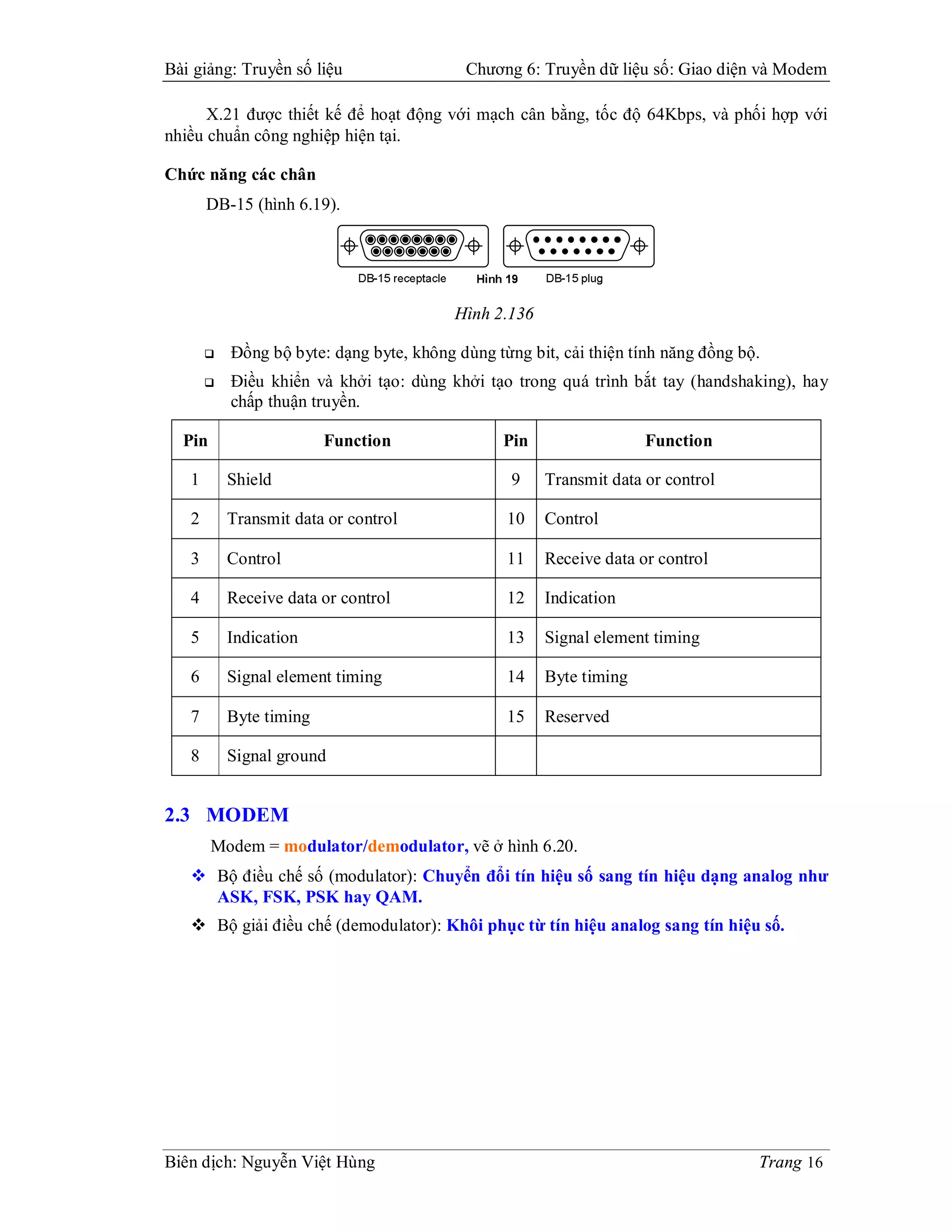 Bài giảng: Truyền số liệu                  Chương 6: Truyền dữ liệu số: Giao diện và Modem

      X.21 được thiết kế để hoạt động với mạch cân bằng, tốc độ 64Kbps, và phối hợp với
nhiều chuẩn công nghiệp hiện tại.

Chức năng các chân
       DB-15 (hình 6.19).




                                          Hình 2.136

          Đồng bộ byte: dạng byte, không dùng từng bit, cải thiện tính năng đồng bộ.
          Điều khiển và khởi tạo: dùng khởi tạo trong quá trình bắt tay (handshaking), hay
           chấp thuận truyền.

  Pin                    Function                Pin                 Function

   1       Shield                                 9    Transmit data or control

   2       Transmit data or control              10    Control

   3       Control                               11    Receive data or control

   4       Receive data or control               12    Indication

   5       Indication                            13    Signal element timing

   6       Signal element timing                 14    Byte timing

   7       Byte timing                           15    Reserved

   8       Signal ground


2.3 MODEM
        Modem = modulator/demodulator, vẽ ở hình 6.20.
    Bộ điều chế số (modulator): Chuyển đổi tín hiệu số sang tín hiệu dạng analog như
     ASK, FSK, PSK hay QAM.
    Bộ giải điều chế (demodulator): Khôi phục từ tín hiệu analog sang tín hiệu số.




Biên dịch: Nguyễn Việt Hùng                                                         Trang 16
 