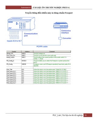 Automanvn [TÀI LIỆU ÔN THI TỐT NGHIỆP. PHẦN 4] 
Truyền thông điều khiển máy in dùng chuẩn Freeport 
PLC_Lab | Tài liệu ôn ...