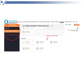 Transition Réussite