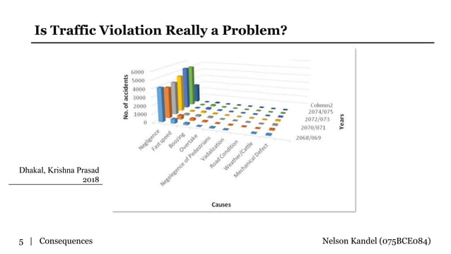 Traffic Rules Violation | PDF