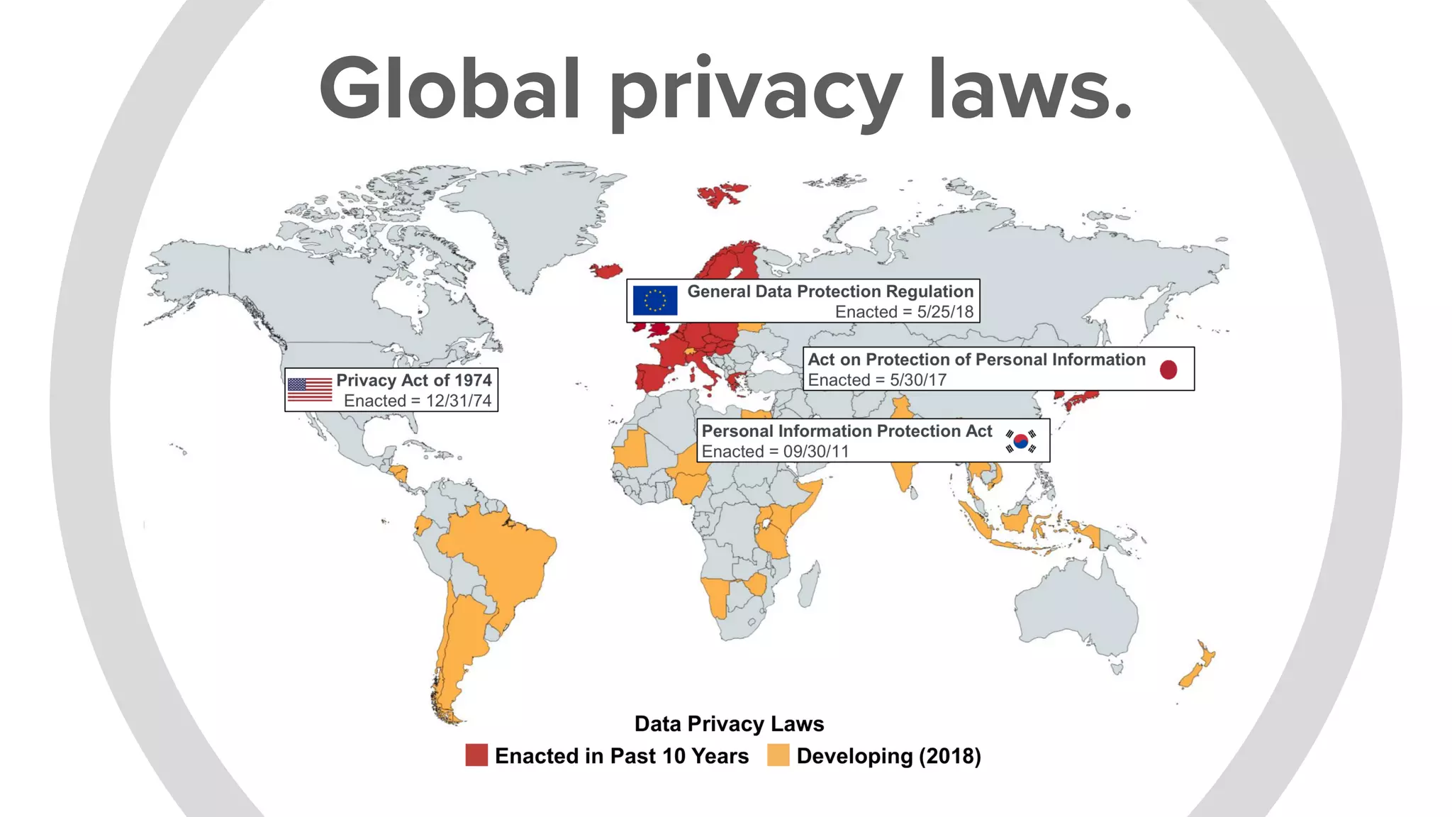 Global privacy laws.
 