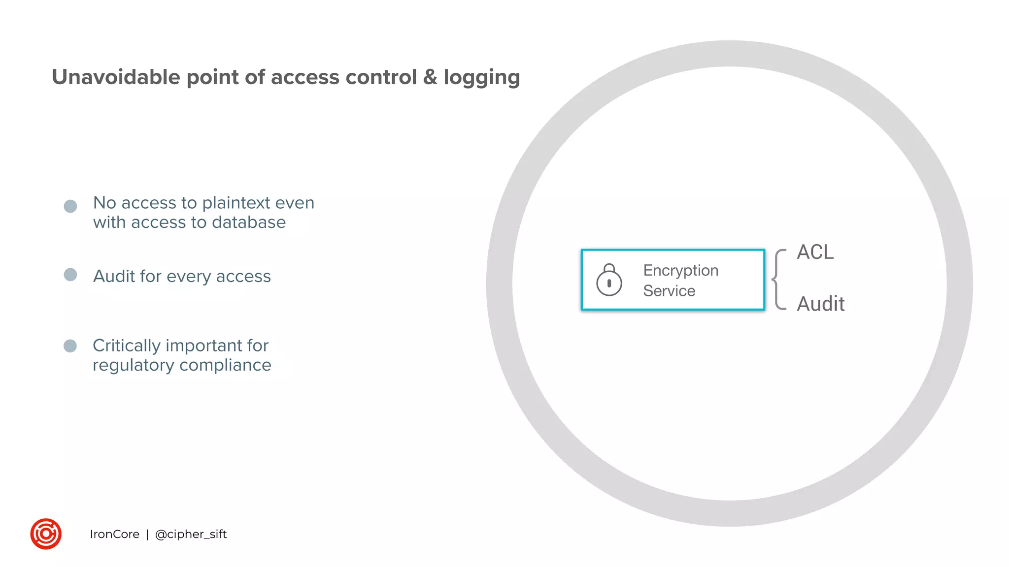 No access to plaintext even
with access to database
Unavoidable point of access control & logging
Audit for every access
Critically important for
regulatory compliance
{
ACL
Audit
Encryption

Service
IronCore | @cipher_sift
 