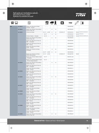 MB   LK 2013   Reparo da Válvula de Pedal           ... - ...                         RRVA00500
               Simples - Parcial
     LK 2014   Reparo da Câmara Pneumática -        ... - ...    !   1                RRCP00039
               Parcial (Tipo 16)
                                                                                                          RRCR00790 RRCR56556
     LK 2213   Cilindro de Roda                  01/73 - 12/90   !   1   3 EIXOS 2P   RCCR24232   46,83
                                                                                                          RRCR56432
                                                  01/77 - ...    "   1                RCCR24224   44,45

               Cilindro Mestre - Simples          01/73 - ...                         RCCM27900   34,92   RCRS18135 RRCM51128

               Reparo da Câmara Pneumática -        ... - ...    !   1                RRCP00039
               Parcial (Tipo 16)
               Reparo da Válvula de Freio de        ... - ...                         RRVA00446
               Mão - Completo
               Reparo da Válvula de Freio de        ... - ...                         RRVA00454
               Mão - Parcial
               Reparo da Válvula de Pedal           ... - ...                         RRVA00411
               Dupla - Parcial
               Reparo do Cilindro de Roda -         ... - ...    "   1                RRCR56432
               Completo
                                                 01/73 - 12/90   !   1                RRCR56556

               Reparo do Cilindro de Roda -      01/73 - 12/90           3 EIXOS 2P   RRCR00790   46,83
               Parcial (Borrachas)
               Reparo do Cilindro Mestre Duplo    01/73 - ...                         RRCM51128
               - Completo
               Reparo do Cilindro Mestre Duplo    01/73 - ...                         RCRS18135
               - Parcial (Reservatório)
     LK 2214   Reparo da Câmara Pneumática -        ... - ...    !   1                RRCP00039
               Parcial (Tipo 16)
               Reparo da Válvula de Freio de        ... - ...                         RRVA00527
               Mão - Completo
               Reparo da Válvula de Pedal           ... - ...                         RRVA00411
               Dupla - Parcial
     LK 2215   Reparo da Válvula de Freio de        ... - ...                         RRVA00446
               Mão - Completo
               Reparo da Válvula de Freio de        ... - ...                         RRVA00454
               Mão - Parcial
     LK 2216   Reparo da Câmara Pneumática -        ... - ...    !   1                RRCP00039
               Parcial (Tipo 16)
               Reparo da Válvula de Freio de        ... - ...                         RRVA00446
               Mão - Completo
               Reparo da Válvula de Freio de        ... - ...                         RRVA00454
               Mão - Parcial
     LK 2217   Reparo da Válvula de Freio de        ... - ...                         RRVA00527
               Mão - Completo
               Reparo da Válvula de Pedal           ... - ...                         RRVA00411
               Dupla - Parcial
     LK 2218   Reparo da Válvula de Pedal           ... - ...                         RRVA00411
               Dupla - Parcial
     LK 2219   Reparo da Câmara Pneumática -        ... - ...    !   1                RRCP00039
               Parcial (Tipo 16)
               Reparo da Válvula de Freio de        ... - ...                         RRVA00446
               Mão - Completo
               Reparo da Válvula de Freio de        ... - ...                         RRVA00454
               Mão - Parcial
               Reparo da Válvula de Pedal           ... - ...                         RRVA00411
               Dupla - Parcial
     LK 2220   Reparo da Válvula de Freio de        ... - ...                         RRVA00527
               Mão - Completo
               Reparo da Válvula de Pedal           ... - ...                         RRVA00403
               Dupla - Completo
               Reparo da Válvula de Pedal           ... - ...                         RRVA00411
               Dupla - Parcial
     LK 2225   Reparo da Câmara Pneumática -        ... - ...    !   1                RRCP00039
               Parcial (Tipo 16)




                                                                                                                          74
 