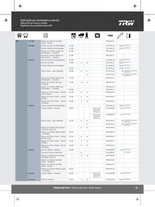 MB   LO 709    Reparo da Válvula de Pedal            ... - ...                       RRVA00411
               Dupla - Parcial
     LO 809    Cilindro Auxiliar de Embreagem      01/88 - ...                       RCCE00114   28,58   RRCE00153

               Cilindro Mestre de Embreagem        01/88 - ...                       RCCE00122   19,05   RRCE00171

               Reparo do Cilindro Auxiliar de      01/88 - ...                       RRCE00153
               Embreagem - Completo
               Reparo do Cilindro Mestre de        01/88 - ...                       RRCE00171
               Embreagem - Completo
     LO 812    Cilindro Auxiliar de Embreagem      01/88 - ...                       RCCE00114   28,58   RRCE00153

                                                                                                         RRCR57234
               Cilindro de Roda                    01/88 - ...   "   1               RCCR00171   28,58

               Cilindro Mestre de Embreagem          ... - ...                       RCCE00432   19,05   RRCE00374

                                                   01/88 - ...                       RCCE00122   19,05   RRCE00171

                                                                                                         RRFD00427 RRFD00435
               Freio a Disco - Sem Pastilhas       01/88 - ...   !   !               RCFD25415     60
                                                                                                         RRFD00443

                                                                                                         RRFD00427 RRFD00435
                                                                     "               RCFD25423     60
                                                                                                         RRFD00443

               Reparo do Cilindro Auxiliar de      01/88 - ...                       RRCE00153
               Embreagem - Completo
               Reparo do Cilindro de Roda -        01/88 - ...   "   1               RRCR57234
               Completo
               Reparo do Cilindro Mestre de          ... - ...                       RRCE00374
               Embreagem - Completo
                                                   01/88 - ...                       RRCE00171
               Reparo do Freio a Disco - Parcial   01/88 - ...   !   1               RRFD00435
               (Bucha Guia)
               Reparo do Freio a Disco - Parcial   01/88 - ...   !   1               RRFD00427
               (Pistão)
               Reparo do Freio a Disco - Parcial   01/88 - ...   !   1               RRFD00443
               (Vedação)
     LO 814    Cilindro Auxiliar de Embreagem        ... - ...                       RCCE00114   28,58   RRCE00153

               Cilindro Mestre - Simples           06/96 - ...           Rosca das   RCCM00030    31,8   RRCM00150

                                                                         conexões
                                                                          M10x1.0
                                                                         Rosca das   RCCM00050    31,8   RRCM00150

                                                                         conexões
                                                                          M14x1.5
                                                                                                         RRFD00427 RRFD00435
               Freio a Disco - Sem Pastilhas       01/96 - ...   !   !               RCFD25415     60
                                                                                                         RRFD00443

                                                                                                         RRFD00427 RRFD00435
                                                                     "               RCFD25423     60
                                                                                                         RRFD00443

               Reparo da Câmara Pneumática -         ... - ...   !   1               RRCP00050
               Completo (Tipo 24)
               Reparo do Cilindro Mestre Duplo     06/96 - ...                       RRCM00150
               - Completo
               Reparo do Freio a Disco - Parcial   01/96 - ...   !   1               RRFD00435
               (Bucha Guia)
               Reparo do Freio a Disco - Parcial   01/96 - ...   !   1               RRFD00427
               (Pistão)
               Reparo do Freio a Disco - Parcial   01/96 - ...   !   1               RRFD00443
               (Vedação)
     LO 912    Cilindro Mestre - Simples           06/96 - ...                       RCCM00030    31,8   RRCM00150

                                                                                                         RCCM00030
               Conjunto Pneumo Hidráulico            ... - ...   !                   RCPH00020

               Reparo da Câmara Pneumática -         ... - ...   !   1               RRCP00050
               Completo (Tipo 24)
               Reparo da Válvula de Pedal            ... - ...                       RRVA00403
               Dupla - Completo
               Reparo da Válvula de Pedal            ... - ...                       RRVA00411
               Dupla - Parcial
               Reparo do Cilindro Mestre Duplo     06/96 - ...                       RRCM00150
               - Completo
     LO 914    Cilindro Mestre - Simples           06/96 - ...           Rosca das   RCCM00050    31,8   RRCM00150

                                                                         conexões
                                                                          M14x1.5
                                                                                                         RRCR56432
     LP 1113   Cilindro de Roda                    01/65 - ...   "   1               RCCR23244   44,45




                                                                                                                         78
 