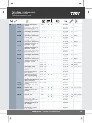 MB   LP 1113    Reparo do Cilindro de Roda -       01/65 - ...    "   1   RRCR56432
                Completo
     LP 1214    Cilindro Auxiliar de Embreagem       ... - ...            RCCE00246    38,1   RRCE00242

                Reparo do Cilindro Auxiliar de       ... - ...            RRCE00242
                Embreagem - Completo
     LP 1219    Cilindro Auxiliar de Embreagem       ... - ...            RCCE00246    38,1   RRCE00242

                Reparo do Cilindro Auxiliar de       ... - ...            RRCE00242
                Embreagem - Completo
     LP 1419    Cilindro Auxiliar de Embreagem       ... - ...            RCCE00246    38,1   RRCE00242

                                                                                              RRCR00790 RRCR56556
                Cilindro de Roda                  01/70 - 12/89   !   1   RCCR24232   46,83

                Reparo do Cilindro Auxiliar de       ... - ...            RRCE00242
                Embreagem - Completo
     LP 1614    Cilindro Auxiliar de Embreagem       ... - ...            RCCE00246    38,1   RRCE00242

                Reparo do Cilindro Auxiliar de       ... - ...            RRCE00242
                Embreagem - Completo
     LP 1617    Cilindro Auxiliar de Embreagem       ... - ...            RCCE00246    38,1   RRCE00242

                Reparo do Cilindro Auxiliar de       ... - ...            RRCE00242
                Embreagem - Completo
     LP 1618    Cilindro Auxiliar de Embreagem       ... - ...            RCCE00246    38,1   RRCE00242

                Reparo do Cilindro Auxiliar de       ... - ...            RRCE00242
                Embreagem - Completo
     LP 1935    Cilindro Auxiliar de Embreagem       ... - ...            RCCE00246    38,1   RRCE00242

                Reparo do Cilindro Auxiliar de       ... - ...            RRCE00242
                Embreagem - Completo
     LP 2318    Cilindro Auxiliar de Embreagem       ... - ...            RCCE00246    38,1   RRCE00242

                Reparo do Cilindro Auxiliar de       ... - ...            RRCE00242
                Embreagem - Completo
                                                                                              RRCR00760 RRCR56424
     LP 321     Cilindro de Roda                  01/57 - 12/65   !   1   RCCR23228   41,27
                                                                                              RRCR56432
                                                  01/65 - 12/70   "   1   RCCR23244   44,45

                Cilindro Mestre - Duplo           01/65 - 12/70           RCCD01130   31,75   RCRS12579 RRCD50717

                Reparo do Cilindro de Roda -      01/57 - 12/65   !   1   RRCR56424
                Completo
                                                  01/65 - 12/70   "   1   RRCR56432

                Reparo do Cilindro de Roda -      01/57 - 12/65           RRCR00760
                Parcial (Borrachas)
                Reparo do Cilindro de Roda -      01/65 - 12/70   "   1   RPPS70114
                Parcial (Parafuso Sangrador)
                Reparo do Cilindro Mestre Duplo   01/65 - 12/70           RRCD50717
                - Completo
                Reparo do Cilindro Mestre Duplo   01/65 - 12/70           RCRS12579
                - Parcial (Reservatório)
     LPO 321    Reparo do Cilindro de Roda -      01/57 - 12/65           RRCR00770     41
                Completo
     LPS 1525   Reparo do Freio Mola - Parcial       ... - ...    "   1   RRCP00020
                (Tipo 16/24)
                                                                                              RRCR00760 RRCR56424
     LS 1111    Cilindro de Roda                   01/65 - ...    !   1   RCCR23228   41,27

                Reparo do Cilindro de Roda -       01/65 - ...    !   1   RRCR56424
                Completo
                Reparo do Cilindro de Roda -       01/65 - ...            RRCR00760
                Parcial (Borrachas)
                                                                                              RRCR00760 RRCR56424
     LS 1113    Cilindro de Roda                   01/65 - ...    !   1   RCCR23228   41,27
                                                                                              RRCR56432
                                                                  "   1   RCCR23244   44,45

                Cilindro Mestre - Duplo            01/65 - ...            RCCD01130   31,75   RCRS12579 RRCD50717

                Reparo da Câmara Pneumática -        ... - ...    !   1   RRCP00012
                Parcial (Tipo 12)
                Reparo da Válvula de Freio de        ... - ...            RRVA00446
                Mão - Completo
                Reparo da Válvula de Freio de        ... - ...            RRVA00454
                Mão - Parcial
                Reparo da Válvula de Pedal           ... - ...            RRVA00403
                Dupla - Completo


                                                                                                              79
 