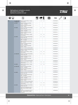 MB   LS 1516 2P /   Reparo do Freio Mola - Parcial    ... - ...   "   1   RRCP00020
     3 EIXOS 2P     (Tipo 16/24)
     LS 1517        Reparo da Válvula de Pedal        ... - ...           RRVA00403
                    Dupla - Completo
                    Reparo da Válvula de Pedal        ... - ...           RRVA00411
                    Dupla - Parcial
     LS 1518        Reparo da Câmara Pneumática -     ... - ...   !   1   RRCP00039
                    Parcial (Tipo 16)
                    Reparo da Válvula de Pedal        ... - ...           RRVA00403
                    Dupla - Completo
                    Reparo da Válvula de Pedal        ... - ...           RRVA00411
                    Dupla - Parcial
                    Reparo do Freio Mola - Parcial    ... - ...   "   1   RRCP00020
                    (Tipo 16/24)
     LS 1519        Reparo da Câmara Pneumática -     ... - ...   !   1   RRCP00039
                    Parcial (Tipo 16)
                    Reparo da Válvula de Freio de     ... - ...           RRVA00446
                    Mão - Completo
                    Reparo da Válvula de Freio de     ... - ...           RRVA00454
                    Mão - Parcial
                    Reparo da Válvula de Pedal        ... - ...           RRVA00403
                    Dupla - Completo
                    Reparo da Válvula de Pedal        ... - ...           RRVA00411
                    Dupla - Parcial
                    Reparo da Válvula Distribuidora   ... - ...           RRVA00535
                    Reparo da Válvula Reguladora de   ... - ...           RRVA00391
                    Pressão - Parcial
                    Reparo do Freio Mola - Parcial    ... - ...   "   1   RRCP00020
                    (Tipo 16/24)
     LS 1520 2P     Reparo da Câmara Pneumática -     ... - ...   !   1   RRCP00039
                    Parcial (Tipo 16)
                    Reparo da Válvula de Pedal        ... - ...           RRVA00403
                    Dupla - Completo
                    Reparo da Válvula de Pedal        ... - ...           RRVA00411
                    Dupla - Parcial
                    Reparo da Válvula Distribuidora   ... - ...           RRVA00535
                    Reparo do Freio Mola - Parcial    ... - ...   "   1   RRCP00020
                    (Tipo 16/24)
     LS 1523        Reparo do Freio Mola - Parcial    ... - ...   "   1   RRCP00020
                    (Tipo 16/24)
     LS 1524 2P     Reparo da Válvula de Pedal        ... - ...           RRVA00403
                    Dupla - Completo
                    Reparo da Válvula de Pedal        ... - ...           RRVA00411
                    Dupla - Parcial
                    Reparo da Válvula Distribuidora   ... - ...           RRVA00535
     LS 1525        Reparo da Câmara Pneumática -     ... - ...   !   1   RRCP00039
                    Parcial (Tipo 16)
                    Reparo da Válvula de Freio de     ... - ...           RRVA00527
                    Mão - Completo
                    Reparo da Válvula de Pedal        ... - ...           RRVA00403
                    Dupla - Completo
                    Reparo da Válvula de Pedal        ... - ...           RRVA00411
                    Dupla - Parcial
                    Reparo da Válvula Distribuidora   ... - ...           RRVA00535
                    Reparo do Freio Mola - Parcial    ... - ...   "   1   RRCP00020
                    (Tipo 16/24)
     LS 1614        Reparo da Câmara Pneumática -     ... - ...   !   1   RRCP00039
                    Parcial (Tipo 16)
                    Reparo do Compressor de Ar V      ... - ...           RREB00254
                    160 - Parcial (Anéis e Pistão
                    0.20)
                    Reparo do Compressor de Ar V      ... - ...           RREB00262
                    160 - Parcial (Anéis e Pistão
                    Standard)



                                                                                      82
 