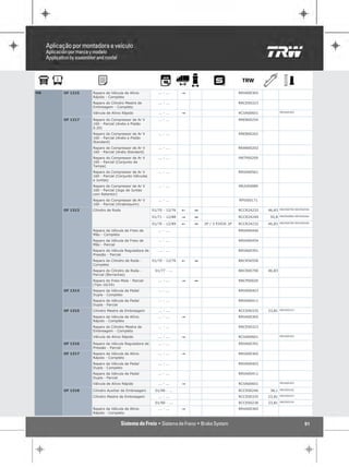 MB   OF 1215   Reparo da Válvula de Alívio           ... - ...    "                         RRVA00365
               Rápido - Completo
               Reparo do Cilindro Mestre de          ... - ...                              RRCE00323
               Embreagem - Completo
                                                                                                                RRVA00365
               Válvula de Alívio Rápido              ... - ...    "                         RCVA00601

     OF 1217   Reparo do Compressor de Ar V          ... - ...                              RREB00254
               160 - Parcial (Anéis e Pistão
               0.20)
               Reparo do Compressor de Ar V          ... - ...                              RREB00262
               160 - Parcial (Anéis e Pistão
               Standard)
               Reparo do Compressor de Ar V          ... - ...                              RRAN00202
               160 - Parcial (Anéis Standard)
               Reparo do Compressor de Ar V          ... - ...                              RRTP00209
               160 - Parcial (Conjunto da
               Tampa)
               Reparo do Compressor de Ar V          ... - ...                              RRVA00561
               160 - Parcial (Conjunto Válvulas
               e Juntas)
               Reparo do Compressor de Ar V          ... - ...                              RRJU00089
               160 - Parcial (Jogo de Juntas
               com Retentor)
               Reparo do Compressor de Ar V          ... - ...                              RPVI00171
               160 - Parcial (Virabrequim)
                                                                                                                RRCR00790 RRCR56556
     OF 1313   Cilindro de Roda                   01/70 - 12/76   !   1                     RCCR24232   46,83
                                                                                                                RRCR00800 RRCR56564
                                                  01/71 - 12/88   "   1                     RCCR24240    50,8
                                                                                                                RRCR00790 RRCR56556
                                                  01/76 - 12/89   !   1   2P / 3 EIXOS 2P   RCCR24232   46,83

               Reparo da Válvula de Freio de         ... - ...                              RRVA00446
               Mão - Completo
               Reparo da Válvula de Freio de         ... - ...                              RRVA00454
               Mão - Parcial
               Reparo da Válvula Reguladora de       ... - ...                              RRVA00391
               Pressão - Parcial
               Reparo do Cilindro de Roda -       01/70 - 12/76   !   1                     RRCR56556
               Completo
               Reparo do Cilindro de Roda -        01/77 - ...                              RRCR00790   46,83
               Parcial (Borrachas)
               Reparo do Freio Mola - Parcial        ... - ...    "   1                     RRCP00020
               (Tipo 16/24)
     OF 1314   Reparo da Válvula de Pedal            ... - ...                              RRVA00403
               Dupla - Completo
               Reparo da Válvula de Pedal            ... - ...                              RRVA00411
               Dupla - Parcial
     OF 1315   Cilindro Mestre de Embreagem          ... - ...                              RCCE00335   23,81   RRCE00323

               Reparo da Válvula de Alívio           ... - ...    "                         RRVA00365
               Rápido - Completo
               Reparo do Cilindro Mestre de          ... - ...                              RRCE00323
               Embreagem - Completo
                                                                                                                RRVA00365
               Válvula de Alívio Rápido              ... - ...    "                         RCVA00601

     OF 1316   Reparo da Válvula Reguladora de       ... - ...                              RRVA00391
               Pressão - Parcial
     OF 1317   Reparo da Válvula de Alívio           ... - ...    "                         RRVA00365
               Rápido - Completo
               Reparo da Válvula de Pedal            ... - ...                              RRVA00403
               Dupla - Completo
               Reparo da Válvula de Pedal            ... - ...                              RRVA00411
               Dupla - Parcial
                                                                                                                RRVA00365
               Válvula de Alívio Rápido              ... - ...    "                         RCVA00601

     OF 1318   Cilindro Auxiliar de Embreagem      01/90 - ...                              RCCE00246    38,1   RRCE00242

               Cilindro Mestre de Embreagem          ... - ...                              RCCE00335   23,81   RRCE00323

                                                   01/90 - ...                              RCCE00238   23,81   RRCE00234

               Reparo da Válvula de Alívio           ... - ...    "                         RRVA00365
               Rápido - Completo


                                                                                                                                91
 