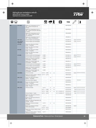 MB   OF 1621     Reparo do Compressor de Ar V           ... - ...                              RRTP00209
                 160 - Parcial (Conjunto da
                 Tampa)
                 Reparo do Compressor de Ar V           ... - ...                              RRVA00561
                 160 - Parcial (Conjunto Válvulas
                 e Juntas)
                 Reparo do Compressor de Ar V           ... - ...                              RRJU00089
                 160 - Parcial (Jogo de Juntas
                 com Retentor)
                 Reparo do Compressor de Ar V           ... - ...                              RPVI00171
                 160 - Parcial (Virabrequim)
     OF 1721     Cilindro Mestre de Embreagem           ... - ...                              RCCE00710   20,64   RRCE00430

     OF 1722 C   Cilindro Mestre de Embreagem           ... - ...                              RCCE00335   23,81   RRCE00323

     Eletrônic
     OF 364      Reparo da Válvula de Pedal             ... - ...                              RRVA00403
                 Dupla - Completo
                 Reparo da Válvula de Pedal             ... - ...                              RRVA00411
                 Dupla - Parcial
     OF 365      Reparo da Válvula de Pedal             ... - ...                              RRVA00403
                 Dupla - Completo
                 Reparo da Válvula de Pedal             ... - ...                              RRVA00411
                 Dupla - Parcial
     OF 809      Cilindro Auxiliar de Embreagem       01/88 - ...                              RCCE00114   28,58   RRCE00153

                 Cilindro Mestre de Embreagem         01/88 - ...                              RCCE00122   19,05   RRCE00171

                 Reparo do Cilindro Auxiliar de       01/88 - ...                              RRCE00153
                 Embreagem - Completo
                 Reparo do Cilindro Mestre de         01/88 - ...                              RRCE00171
                 Embreagem - Completo
     OF 812      Cilindro Auxiliar de Embreagem       01/88 - ...                              RCCE00114   28,58   RRCE00153

                 Cilindro Mestre de Embreagem         01/88 - ...                              RCCE00122   19,05   RRCE00171

                 Reparo do Cilindro Auxiliar de       01/88 - ...                              RRCE00153
                 Embreagem - Completo
                 Reparo do Cilindro Mestre de         01/88 - ...                              RRCE00171
                 Embreagem - Completo
                                                                                                                   RRCR00790 RRCR56556
     OH 0362     Cilindro de Roda                    01/78 - 12/89   !   1                     RCCR24232   46,83

                 Reparo do Freio a Disco - Parcial   01/70 - 12/78                             RPPS70076
                 (Parafuso Sangrador)
     OH 1113     Reparo da Válvula de Alívio            ... - ...    "                         RRVA00365
                 Rápido - Completo
                                                                                                                   RRVA00365
                 Válvula de Alívio Rápido               ... - ...    "                         RCVA00601

     OH 1114     Reparo da Válvula de Pedal             ... - ...                              RRVA00403
                 Dupla - Completo
                 Reparo da Válvula de Pedal             ... - ...                              RRVA00411
                 Dupla - Parcial
                                                                                                                   RRCR00790 RRCR56556
     OH 1313     Cilindro de Roda                     01/70 - ...    !   1                     RCCR24232   46,83
                                                                                                                   RRCR00800 RRCR56564
                                                     01/71 - 12/88   "   1                     RCCR24240    50,8
                                                                                                                   RRCR00790 RRCR56556
                                                     01/76 - 12/89   !   1   2P / 3 EIXOS 2P   RCCR24232   46,83

                 Cilindro Mestre - Duplo             01/70 - 12/78           2P / 3 EIXOS 2P   RCCD01140    38,1   RCRS12579 RRCD50921

                 Reparo da Válvula de Freio de          ... - ...                              RRVA00446
                 Mão - Completo
                 Reparo da Válvula de Freio de          ... - ...                              RRVA00454
                 Mão - Parcial
                 Reparo da Válvula Reguladora de        ... - ...                              RRVA00391
                 Pressão - Parcial
                 Reparo do Cilindro de Roda -         01/70 - ...    !   1                     RRCR56556
                 Completo
                 Reparo do Cilindro de Roda -         01/70 - ...                              RRCR00790   46,83
                 Parcial (Borrachas)
                                                     01/70 - 12/76                             RRCR00800
                 Reparo do Cilindro Mestre Duplo     01/70 - 12/78                             RRCD50921
                 - Completo
                 Reparo do Freio a Disco - Parcial    01/70 - ...                              RPPS70076
                 (Parafuso Sangrador)


                                                                                                                                   93
 