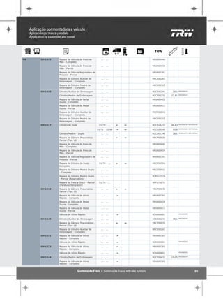 MB   OH 1419   Reparo da Válvula de Freio de          ... - ...            RRVA00446
               Mão - Completo
               Reparo da Válvula de Freio de          ... - ...            RRVA00454
               Mão - Parcial
               Reparo da Válvula Reguladora de        ... - ...            RRVA00391
               Pressão - Parcial
               Reparo do Cilindro Auxiliar de         ... - ...            RRCE00242
               Embreagem - Completo
               Reparo do Cilindro Mestre de           ... - ...            RRCE00323
               Embreagem - Completo
     OH 1420   Cilindro Auxiliar de Embreagem         ... - ...            RCCE00246    38,1   RRCE00242

               Cilindro Mestre de Embreagem           ... - ...            RCCE00335   23,81   RRCE00323

               Reparo da Válvula de Pedal             ... - ...            RRVA00403
               Dupla - Completo
               Reparo da Válvula de Pedal             ... - ...            RRVA00411
               Dupla - Parcial
               Reparo do Cilindro Auxiliar de         ... - ...            RRCE00242
               Embreagem - Completo
               Reparo do Cilindro Mestre de           ... - ...            RRCE00323
               Embreagem - Completo
                                                                                               RRCR00790 RRCR56556
     OH 1517   Cilindro de Roda                     01/70 - ...    !   1   RCCR24232   46,83
                                                                                               RRCR00800 RRCR56564
                                                   01/71 - 12/88   "   1   RCCR24240    50,8

               Cilindro Mestre - Duplo                ... - ...            RCCD01140    38,1   RCRS12579 RRCD50921

               Reparo da Câmara Pneumática -          ... - ...    !   1   RRCP00039
               Parcial (Tipo 16)
               Reparo da Válvula de Freio de          ... - ...            RRVA00446
               Mão - Completo
               Reparo da Válvula de Freio de          ... - ...            RRVA00454
               Mão - Parcial
               Reparo da Válvula Reguladora de        ... - ...            RRVA00391
               Pressão - Parcial
               Reparo do Cilindro de Roda -         01/70 - ...    !   1   RRCR56556
               Completo
               Reparo do Cilindro Mestre Duplo        ... - ...            RRCD50921
               - Completo
               Reparo do Cilindro Mestre Duplo        ... - ...            RCRS12579
               - Parcial (Reservatório)
               Reparo do Freio a Disco - Parcial    01/70 - ...            RPPS70076
               (Parafuso Sangrador)
     OH 1518   Reparo da Câmara Pneumática -          ... - ...    !   1   RRCP00039
               Parcial (Tipo 16)
               Reparo da Válvula de Alívio            ... - ...    "       RRVA00365
               Rápido - Completo
               Reparo da Válvula de Pedal             ... - ...            RRVA00403
               Dupla - Completo
               Reparo da Válvula de Pedal             ... - ...            RRVA00411
               Dupla - Parcial
                                                                                               RRVA00365
               Válvula de Alívio Rápido               ... - ...    "       RCVA00601

     OH 1520   Cilindro Auxiliar de Embreagem         ... - ...            RCCE00246    38,1   RRCE00242

               Reparo da Câmara Pneumática -          ... - ...    !   1   RRCP00039
               Parcial (Tipo 16)
               Reparo do Cilindro Auxiliar de         ... - ...            RRCE00242
               Embreagem - Completo
     OH 1521   Reparo da Válvula de Alívio            ... - ...    "       RRVA00365
               Rápido - Completo
                                                                                               RRVA00365
               Válvula de Alívio Rápido               ... - ...    "       RCVA00601

     OH 1523   Reparo da Válvula de Alívio            ... - ...    "       RRVA00365
               Rápido - Completo
                                                                                               RRVA00365
               Válvula de Alívio Rápido               ... - ...    "       RCVA00601

     OH 1524   Cilindro Mestre de Embreagem           ... - ...            RCCE00432   19,05   RRCE00374

               Reparo da Válvula de Alívio            ... - ...    "       RRVA00365
               Rápido - Completo


                                                                                                               95
 