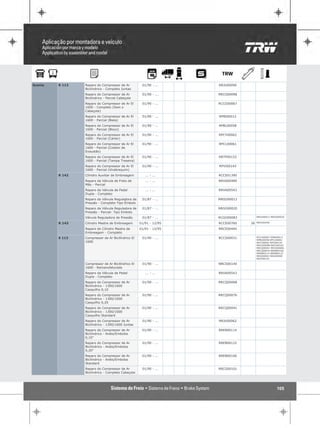 Scania   R 113   Reparo do Compressor de Ar          01/90 - ...    RRJU00090
                 Bicilíndrico - Completo Juntas
                 Reparo do Compressor de Ar          01/90 - ...    RRCG00098
                 Bicilíndrico - Parcial Cabeçote
                 Reparo do Compressor de Ar El       01/90 - ...    RCCG00067
                 1600 - Completo (Sem o
                 Cabeçote)
                 Reparo do Compressor de Ar El       01/90 - ...    RPBI00012
                 1600 - Parcial (Biela)
                 Reparo do Compressor de Ar El       01/90 - ...    RPBL00058
                 1600 - Parcial (Bloco)
                 Reparo do Compressor de Ar El       01/90 - ...    RPCY00062
                 1600 - Parcial (Cárter)
                 Reparo do Compressor de Ar El       01/90 - ...    RPCL00061
                 1600 - Parcial (Coletor de
                 Exaustão)
                 Reparo do Compressor de Ar El       01/90 - ...    RRTP00152
                 1600 - Parcial (Tampa Traseira)
                 Reparo do Compressor de Ar El       01/90 - ...    RPVI00145
                 1600 - Parcial (Virabrequim)
         R 142   Cilindro Auxiliar de Embreagem        ... - ...    RCCE01390
                 Reparo da Válvula de Freio de         ... - ...    RRVA00489
                 Mão - Parcial
                 Reparo da Válvula de Pedal            ... - ...    RRVA00543
                 Dupla - Completo
                 Reparo da Válvula Reguladora de     01/87 - ...    RRGO00012
                 Pressão - Completo-Tipo Êmbolo
                 Reparo da Válvula Reguladora de     01/87 - ...    RRGO00020
                 Pressão - Parcial- Tipo Embolo
                 Válvula Reguladora de Pressão       01/87 - ...    RCGO00083        RRGO00012 RRGO00020

         R 143   Cilindro Mestre de Embreagem       01/91 - 12/95   RCCE00760   26   RRCE00440

                 Reparo do Cilindro Mestre de       01/91 - 12/95   RRCE00440
                 Embreagem - Completo
         S 112   Compressor de Ar Bicilíndrico El    01/90 - ...    RCCS00031        RCCG00067 RPBI00012
                                                                                     RPBL00058 RPCL00061
                 1600                                                                RPCY00062 RPVI00145
                                                                                     RRCG00098 RRCG00101
                                                                                     RRCQ00041 RRCQ00068
                                                                                     RRCQ00076 RREB00106
                                                                                     RREB00114 RREB00122
                                                                                     RRJU00062 RRJU00090
                                                                                     RRTP00152

                 Compressor de Ar Bicilíndrico El    01/90 - ...    NRCS00140
                 1600 - Remanufaturado
                 Reparo da Válvula de Pedal            ... - ...    RRVA00543
                 Dupla - Completo
                 Reparo do Compressor de Ar          01/90 - ...    RRCQ00068
                 Bicilíndrico - 1300/1600
                 Casquilho 0,10
                 Reparo do Compressor de Ar          01/90 - ...    RRCQ00076
                 Bicilíndrico - 1300/1600
                 Casquilho 0,20
                 Reparo do Compressor de Ar          01/90 - ...    RRCQ00041
                 Bicilíndrico - 1300/1600
                 Casquilho Standard
                 Reparo do Compressor de Ar          01/90 - ...    RRJU00062
                 Bicilíndrico - 1300/1600 Juntas
                 Reparo do Compressor de Ar          01/90 - ...    RREB00114
                 Bicilíndrico - Anéis/Embolos
                 0,10"
                 Reparo do Compressor de Ar          01/90 - ...    RREB00122
                 Bicilíndrico - Anéis/Embolos
                 0,20"
                 Reparo do Compressor de Ar          01/90 - ...    RREB00106
                 Bicilíndrico - Anéis/Embolos
                 Standard
                 Reparo do Compressor de Ar          01/90 - ...    RRCG00101
                 Bicilíndrico - Completo Cabeçote




                                                                                                   105
 