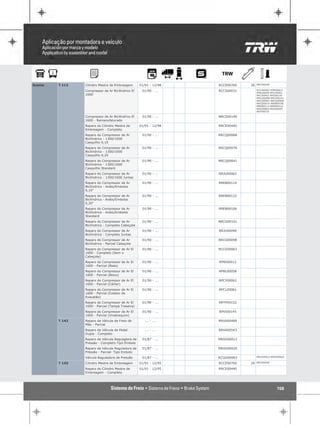 Scania   T 113   Cilindro Mestre de Embreagem       01/91 - 12/98   RCCE00760   26   RRCE00440

                 Compressor de Ar Bicilíndrico El    01/90 - ...    RCCS00031        RCCG00067 RPBI00012
                                                                                     RPBL00058 RPCL00061
                 1600                                                                RPCY00062 RPVI00145
                                                                                     RRCG00098 RRCG00101
                                                                                     RRCQ00041 RRCQ00068
                                                                                     RRCQ00076 RREB00106
                                                                                     RREB00114 RREB00122
                                                                                     RRJU00062 RRJU00090
                                                                                     RRTP00152

                 Compressor de Ar Bicilíndrico El    01/90 - ...    NRCS00140
                 1600 - Remanufaturado
                 Reparo do Cilindro Mestre de       01/91 - 12/98   RRCE00440
                 Embreagem - Completo
                 Reparo do Compressor de Ar          01/90 - ...    RRCQ00068
                 Bicilíndrico - 1300/1600
                 Casquilho 0,10
                 Reparo do Compressor de Ar          01/90 - ...    RRCQ00076
                 Bicilíndrico - 1300/1600
                 Casquilho 0,20
                 Reparo do Compressor de Ar          01/90 - ...    RRCQ00041
                 Bicilíndrico - 1300/1600
                 Casquilho Standard
                 Reparo do Compressor de Ar          01/90 - ...    RRJU00062
                 Bicilíndrico - 1300/1600 Juntas
                 Reparo do Compressor de Ar          01/90 - ...    RREB00114
                 Bicilíndrico - Anéis/Embolos
                 0,10"
                 Reparo do Compressor de Ar          01/90 - ...    RREB00122
                 Bicilíndrico - Anéis/Embolos
                 0,20"
                 Reparo do Compressor de Ar          01/90 - ...    RREB00106
                 Bicilíndrico - Anéis/Embolos
                 Standard
                 Reparo do Compressor de Ar          01/90 - ...    RRCG00101
                 Bicilíndrico - Completo Cabeçote
                 Reparo do Compressor de Ar          01/90 - ...    RRJU00090
                 Bicilíndrico - Completo Juntas
                 Reparo do Compressor de Ar          01/90 - ...    RRCG00098
                 Bicilíndrico - Parcial Cabeçote
                 Reparo do Compressor de Ar El       01/90 - ...    RCCG00067
                 1600 - Completo (Sem o
                 Cabeçote)
                 Reparo do Compressor de Ar El       01/90 - ...    RPBI00012
                 1600 - Parcial (Biela)
                 Reparo do Compressor de Ar El       01/90 - ...    RPBL00058
                 1600 - Parcial (Bloco)
                 Reparo do Compressor de Ar El       01/90 - ...    RPCY00062
                 1600 - Parcial (Cárter)
                 Reparo do Compressor de Ar El       01/90 - ...    RPCL00061
                 1600 - Parcial (Coletor de
                 Exaustão)
                 Reparo do Compressor de Ar El       01/90 - ...    RRTP00152
                 1600 - Parcial (Tampa Traseira)
                 Reparo do Compressor de Ar El       01/90 - ...    RPVI00145
                 1600 - Parcial (Virabrequim)
         T 142   Reparo da Válvula de Freio de         ... - ...    RRVA00489
                 Mão - Parcial
                 Reparo da Válvula de Pedal            ... - ...    RRVA00543
                 Dupla - Completo
                 Reparo da Válvula Reguladora de     01/87 - ...    RRGO00012
                 Pressão - Completo-Tipo Êmbolo
                 Reparo da Válvula Reguladora de     01/87 - ...    RRGO00020
                 Pressão - Parcial- Tipo Embolo
                 Válvula Reguladora de Pressão       01/87 - ...    RCGO00083        RRGO00012 RRGO00020

         T 143   Cilindro Mestre de Embreagem       01/91 - 12/95   RCCE00760   26   RRCE00440

                 Reparo do Cilindro Mestre de       01/91 - 12/95   RRCE00440
                 Embreagem - Completo




                                                                                                   108
 