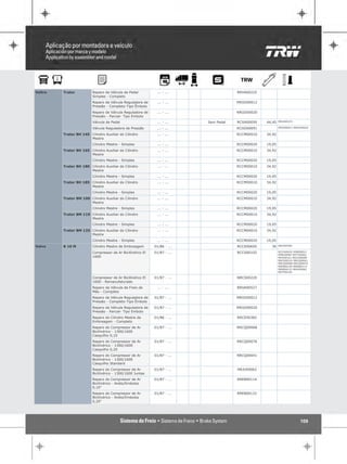 Valtra   Trator          Reparo da Válvula de Pedal           ... - ...               RRVA00225
                         Simples - Completo
                         Reparo da Válvula Reguladora de      ... - ...               RRGO00012
                         Pressão - Completo-Tipo Êmbolo
                         Reparo da Válvula Reguladora de      ... - ...               RRGO00020
                         Pressão - Parcial- Tipo Embolo
                         Válvula de Pedal                     ... - ...   Sem Pedal   RCVA00059   44,45   RRVA00225

                         Válvula Reguladora de Pressão        ... - ...               RCGO00091           RRGO00012 RRGO00020

         Trator BH 145 Cilindro Auxiliar do Cilindro          ... - ...               RCCM00010   34,92
                       Mestre
                         Cilindro Mestre - Simples            ... - ...               RCCM00020   19,05
         Trator BH 165 Cilindro Auxiliar do Cilindro          ... - ...               RCCM00010   34,92
                       Mestre
                         Cilindro Mestre - Simples            ... - ...               RCCM00020   19,05
         Trator BH 180 Cilindro Auxiliar do Cilindro          ... - ...               RCCM00010   34,92
                       Mestre
                         Cilindro Mestre - Simples            ... - ...               RCCM00020   19,05
         Trator BH 185 Cilindro Auxiliar do Cilindro          ... - ...               RCCM00010   34,92
                       Mestre
                         Cilindro Mestre - Simples            ... - ...               RCCM00020   19,05
         Trator BM 100 Cilindro Auxiliar do Cilindro          ... - ...               RCCM00010   34,92
                       Mestre
                         Cilindro Mestre - Simples            ... - ...               RCCM00020   19,05
         Trator BM 110 Cilindro Auxiliar do Cilindro          ... - ...               RCCM00010   34,92
                       Mestre
                         Cilindro Mestre - Simples            ... - ...               RCCM00020   19,05
         Trator BM 125 Cilindro Auxiliar do Cilindro          ... - ...               RCCM00010   34,92
                       Mestre
                         Cilindro Mestre - Simples            ... - ...               RCCM00020   19,05
Volvo    B 10 M          Cilindro Mestre de Embreagem       01/86 - ...               RCCE00650     30    RRCE00382

                         Compressor de Ar Bicilíndrico El   01/87 - ...               RCCS00102           RCCG00032 RPBI00012
                                                                                                          RPBL00082 RPCY00062
                         1600                                                                             RPVI00161 RRCG00098
                                                                                                          RRCG00101 RRCQ00041
                                                                                                          RRCQ00068 RRCQ00076
                                                                                                          RREB00106 RREB00114
                                                                                                          RREB00122 RRJU00062
                                                                                                          RRTP00144

                         Compressor de Ar Bicilíndrico El   01/87 - ...               NRCS00220
                         1600 - Remanufaturado
                         Reparo da Válvula de Freio de        ... - ...               RRVA00527
                         Mão - Completo
                         Reparo da Válvula Reguladora de    01/87 - ...               RRGO00012
                         Pressão - Completo-Tipo Êmbolo
                         Reparo da Válvula Reguladora de    01/87 - ...               RRGO00020
                         Pressão - Parcial- Tipo Embolo
                         Reparo do Cilindro Mestre de       01/86 - ...               RRCE00382
                         Embreagem - Completo
                         Reparo do Compressor de Ar         01/87 - ...               RRCQ00068
                         Bicilíndrico - 1300/1600
                         Casquilho 0,10
                         Reparo do Compressor de Ar         01/87 - ...               RRCQ00076
                         Bicilíndrico - 1300/1600
                         Casquilho 0,20
                         Reparo do Compressor de Ar         01/87 - ...               RRCQ00041
                         Bicilíndrico - 1300/1600
                         Casquilho Standard
                         Reparo do Compressor de Ar         01/87 - ...               RRJU00062
                         Bicilíndrico - 1300/1600 Juntas
                         Reparo do Compressor de Ar         01/87 - ...               RREB00114
                         Bicilíndrico - Anéis/Embolos
                         0,10"
                         Reparo do Compressor de Ar         01/87 - ...               RREB00122
                         Bicilíndrico - Anéis/Embolos
                         0,20"




                                                                                                                        109
 