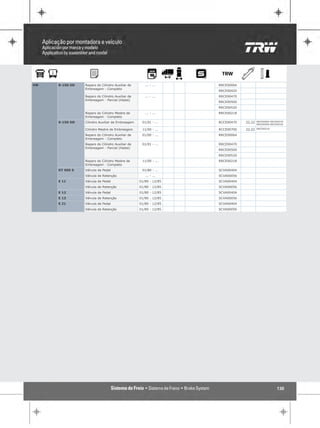 VW   8-150 OD   Reparo do Cilindro Auxiliar de      ... - ...    RRCE00064
                Embreagem - Completo
                                                                 RRCE00420
                Reparo do Cilindro Auxiliar de      ... - ...    RRCE00470
                Embreagem - Parcial (Haste)
                                                                 RRCE00500
                                                                 RRCE00520
                Reparo do Cilindro Mestre de        ... - ...    RRCE00218
                Embreagem - Completo
     9-150 OD   Cilindro Auxiliar de Embreagem    01/01 - ...    RCCE00470   22,22   RRCE00064 RRCE00470
                                                                                     RRCE00500 RRCE00520

                Cilindro Mestre de Embreagem      11/00 - ...    RCCE00700   22,22   RRCE00218

                Reparo do Cilindro Auxiliar de    01/00 - ...    RRCE00064
                Embreagem - Completo
                Reparo do Cilindro Auxiliar de    01/01 - ...    RRCE00470
                Embreagem - Parcial (Haste)
                                                                 RRCE00500
                                                                 RRCE00520
                Reparo do Cilindro Mestre de      11/00 - ...    RRCE00218
                Embreagem - Completo
     DT 950 S   Válvula de Pedal                  01/80 - ...    SCVA00404
                Válvula de Retenção                 ... - ...    SCVA00056
     E 11       Válvula de Pedal                 01/80 - 12/85   SCVA00404
                Válvula de Retenção              01/80 - 12/85   SCVA00056
     E 12       Válvula de Pedal                 01/80 - 12/85   SCVA00404
     E 13       Válvula de Retenção              01/80 - 12/85   SCVA00056
     E 21       Válvula de Pedal                 01/80 - 12/85   SCVA00404
                Válvula de Retenção              01/80 - 12/85   SCVA00056




                                                                                                   130
 