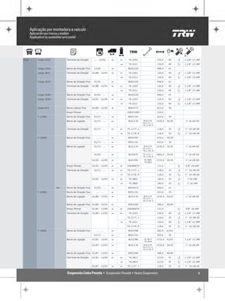 Ford   Cargo 2323        Terminal de Direção      ... - 12/05    !   !    TE.2203                  120,0     40     Q   1.1/8" 12 UNF

                                                                     "    TE.2211                  120,0     40     P   1.1/8" 12 UNF

       Cargo 2324        Barra de Direção Fixa    12/90 - ...    !       BDS3220                   948,9     41

       Cargo 3021        Terminal de Direção     01/88 - 12/91   !   !    TE.2203                  120,0     40     Q   1.1/8" 12 UNF

                                                                     "    TE.2211                  120,0     40     P   1.1/8" 12 UNF

       Cargo 3224        Barra de Direção Fixa    01/91 - ...    !       BDS3220                   948,9     41

                         Terminal de Direção     01/88 - 12/91   !   !    TE.2203                  120,0     40     Q   1.1/8" 12 UNF

                                                                     "    TE.2211                  120,0     40     P   1.1/8" 12 UNF

       Cargo 3430        Barra de Direção Fixa    01/91 - ...    !       BDS3220                   948,9     41

       Cargo 3530        Terminal de Direção     01/91 - 12/96   !   !    TE.2203                  120,0     40     Q   1.1/8" 12 UNF

                                                                     "    TE.2211                  120,0     40     P   1.1/8" 12 UNF

       Cargo 814         Barra Lateral Fixa      01/89 - 12/05   !       BDE2273                   815,0     30

                         Braço Pitman               ... - ...            32832109S                 224,0

       F 11000           Barra de Direção Fixa    01/71 - ...    !       BDS1191                   422,6     35

                         Barra de Ligação         01/71 - ...    !        BLS1176      BLS1176     1535,0   35/35       1" 16 UN-SE
                                                                                      TS.1177..L
                                                                                      TS.1178..R

                         Terminal de Direção      01/71 - ...    !   !   TS.1177..L                118,0     35     Q   1" 16 UN-SE

                                                                     "   TS.1178..R                118,0     35     P   1" 16 UN-SE

       F 12000           Barra de Direção Fixa      ... - ...    !       BDS3787                   670,0    35/35

                                                  01/71 - ...    !       BDS1191                   422,6     35

                         Barra de Ligação         01/71 - ...    !        BLS1176      BLS1176     1535,0   35/35       1" 16 UN-SE
                                                                                      TS.1177..L
                                                                                      TS.1178..R

                                                  01/92 - ...    !        BLS3475     TS.1177..L   1681,0   35/35       1" 16 UN-SE
                                                                                      TS.1178..R

                                                 01/92 - 12/05   !        BLS3785      TS.3800     1715,0   35/35       1" 16 UN-SE
                                                                                       TS.3801

                         Braço Pitman            01/92 - 12/05   !   !   32828007S                 131,0            P   5/8" 18 UNF

                         Terminal de Direção      01/71 - ...    !   !   TS.1177..L                118,0     35     Q   1" 16 UN-SE

                                                                     "   TS.1178..R                118,0     35     P   1" 16 UN-SE

                                                 01/92 - 12/05   !   !    TS.3801                  140,0     35     Q     1"16 UNF

                                                                     "    TS.3800                  140,0     35     P    1" 16 UNF

                    HD   Barra de Direção Fixa    01/92 - ...    !       BDS3415                   600,0     41

       F 13000           Barra de Direção Fixa      ... - ...    !       BDS1191                   422,6     35

                         Barra de Ligação        01/80 - 12/92   !        BLS1176      BLS1176     1535,0   35/35       1" 16 UN-SE
                                                                                      TS.1177..L
                                                                                      TS.1178..R

                         Barra de Ligação Fixa 01/80 - 12/92     !       BDE2260                   388,0    40/40

                         Braço Pitman            01/81 - 12/89   !   !   32828007S                 131,0            P   5/8" 18 UNF

                         Terminal de Direção     01/80 - 12/92   !   !    TE.2203                  120,0     40     Q   1.1/8" 12 UNF

                                                                         TS.1177..L                118,0     35     Q   1" 16 UN-SE

                                                                     "    TE.2211                  120,0     40     P   1.1/8" 12 UNF

                                                                         TS.1178..R                118,0     35     P   1" 16 UN-SE

       F 14000           Barra de Direção Fixa      ... - ...    !       BDS3788                   682,0    41/41

                                                  01/71 - ...    !       BDS1191                   422,6     35

                         Barra de Ligação        01/81 - 12/05   !        BLS3786      TS.3813     1715,0   41/41       1.1/4" 12 UNF
                                                                                       TS.3814

                                                 01/87 - 12/92   !        BLS1176      BLS1176     1535,0   35/35       1" 16 UN-SE
                                                                                      TS.1177..L
                                                                                      TS.1178..R

                         Barra de Ligação Fixa 01/87 - 12/92     !       BDE2260                   388,0    40/40

                         Terminal de Direção     01/81 - 12/05   !   !    TS.3813                  213,0     41     Q   1.1/4" 12 UNF

                                                                     "    TS.3814                  213,0     41     P   1.1/4" 12 UNF

                                                 01/87 - 12/92   !   !   TS.1177..L                118,0     35     Q   1" 16 UN-SE


                                                                                                                                     3
 
