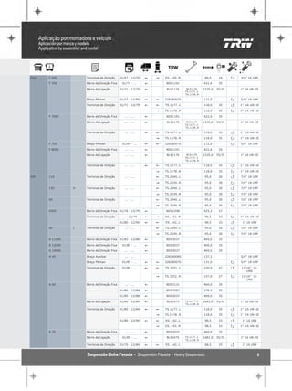 Ford   F 600         Terminal de Direção     01/57 - 12/70   !   "   ES..150..R                 89,0     16     P   3/4" 16 UNF

       F 700         Barra de Direção Fixa    01/71 - ...    !       BDS1191                   422,6     35

                     Barra de Ligação        01/71 - 12/79   !        BLS1176      BLS1176     1535,0   35/35       1" 16 UN-SE
                                                                                  TS.1177..L
                                                                                  TS.1178..R

                     Braço Pitman            01/77 - 12/80   !   !   32828007S                 131,0            P   5/8" 18 UNF

                     Terminal de Direção     01/71 - 12/79   !   !   TS.1177..L                118,0     35     Q   1" 16 UN-SE

                                                                 "   TS.1178..R                118,0     35     P   1" 16 UN-SE

       F 7000        Barra de Direção Fixa      ... - ...    !       BDS1191                   422,6     35

                     Barra de Ligação           ... - ...    !        BLS1176      BLS1176     1535,0   35/35       1" 16 UN-SE
                                                                                  TS.1177..L
                                                                                  TS.1178..R

                     Terminal de Direção        ... - ...    !   !   TS.1177..L                118,0     35     Q   1" 16 UN-SE

                                                                 "   TS.1178..R                118,0     35     P   1" 16 UN-SE

       F 750         Braço Pitman             01/04 - ...    !   !   32828007S                 131,0            P   5/8" 18 UNF

       F 8000        Barra de Direção Fixa      ... - ...    !       BDS1191                   422,6     35

                     Barra de Ligação           ... - ...    !        BLS1176      BLS1176     1535,0   35/35       1" 16 UN-SE
                                                                                  TS.1177..L
                                                                                  TS.1178..R

                     Terminal de Direção        ... - ...    !   !   TS.1177..L                118,0     35     Q   1" 16 UN-SE

                                                                 "   TS.1178..R                118,0     35     P   1" 16 UN-SE

GM     110           Terminal de Direção        ... - ...        !   TS.2040..L                 95,0     30     Q   7/8" 18 UNF

                                                                 "   TS.2039..R                 95,0     30     P   7/8" 18 UNF

       150       H   Terminal de Direção        ... - ...        !   TS.2040..L                 95,0     30     Q   7/8" 18 UNF

                                                                 "   TS.2039..R                 95,0     30     P   7/8" 18 UNF

       60            Terminal de Direção        ... - ...        !   TS.2040..L                 95,0     30     Q   7/8" 18 UNF

                                                                 "   TS.2039..R                 95,0     30     P   7/8" 18 UNF

       6500          Barra de Direção Fixa 01/76 - 12/79     !       BDS2208                   425,2     27

                     Terminal de Direção      ... - 12/79    !   "   ES..142..R                 98,5     33     P   1" 16 UN-SE

                                             01/80 - 12/90   !   !   ES..142..L                 98,5     33     Q    1" 16 UNF

       90        J   Terminal de Direção        ... - ...        !   TS.2040..L                 95,0     30     Q   7/8" 18 UNF

                                                                 "   TS.2039..R                 95,0     30     P   7/8" 18 UNF

       A 11000       Barra de Direção Fixa 01/85 - 12/88     !       BDS3037                   469,0     35

       A 12000       Barra de Direção Fixa    01/85 - ...    !       BDS3037                   469,0     35

       A 14000       Barra de Direção Fixa      ... - ...    !       BDS3037                   469,0     35

       A 40          Braço Auxiliar             ... - ...            32828008S                 137,2                5/8" 18 UNF

                     Braço Pitman             01/85 - ...    !   !   32828007S                 131,0            P   5/8" 18 UNF

                     Terminal de Direção      01/85 - ...    !   !   TS.3251..L                220,0     27     Q   11/16" 18
                                                                                                                       UNS
                                                                 "   TS.3252..R                157,0     27     P   11/16" 18
                                                                                                                       UNS
       A 60          Barra de Direção Fixa      ... - ...    !       BDS3131                   469,0     35

                                             01/80 - 12/84   !       BDS2587                   378,0     35

                                             01/85 - 12/88   !       BDS3037                   469,0     35

                     Barra de Ligação        01/80 - 12/84   !        BLS3475     TS.1177..L   1681,0   35/35       1" 16 UN-SE
                                                                                  TS.1178..R

                     Terminal de Direção     01/80 - 12/84   !   !   TS.1177..L                118,0     35     Q   1" 16 UN-SE

                                                                 "   TS.1178..R                118,0     35     P   1" 16 UN-SE

                                             01/80 - 12/90   !   !   ES..142..L                 98,5     33     Q    1" 16 UNF

                                                                 "   ES..142..R                 98,5     33     P   1" 16 UN-SE

       A 70          Barra de Direção Fixa      ... - ...    !       BDS3037                   469,0     35

                     Barra de Ligação         01/85 - ...    !        BLS3475     TS.1177..L   1681,0   35/35       1" 16 UN-SE
                                                                                  TS.1178..R

                     Terminal de Direção     01/70 - 12/84   !   !   ES..142..L                 98,5     33     Q    1" 16 UNF


                                                                                                                                 5
 