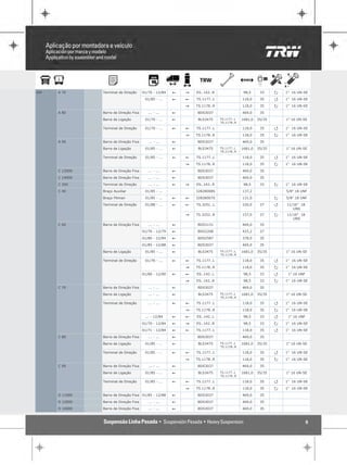 GM   A 70      Terminal de Direção     01/70 - 12/84   !   "   ES..142..R                 98,5     33     P   1" 16 UN-SE

                                        01/85 - ...    !   !   TS.1177..L                118,0     35     Q   1" 16 UN-SE

                                                           "   TS.1178..R                118,0     35     P   1" 16 UN-SE

     A 80      Barra de Direção Fixa      ... - ...    !       BDS3037                   469,0     35

               Barra de Ligação         01/70 - ...    !        BLS3475     TS.1177..L   1681,0   35/35       1" 16 UN-SE
                                                                            TS.1178..R

               Terminal de Direção      01/70 - ...    !   !   TS.1177..L                118,0     35     Q   1" 16 UN-SE

                                                           "   TS.1178..R                118,0     35     P   1" 16 UN-SE

     A 90      Barra de Direção Fixa      ... - ...    !       BDS3037                   469,0     35

               Barra de Ligação         01/85 - ...    !        BLS3475     TS.1177..L   1681,0   35/35       1" 16 UN-SE
                                                                            TS.1178..R

               Terminal de Direção      01/85 - ...    !   !   TS.1177..L                118,0     35     Q   1" 16 UN-SE

                                                           "   TS.1178..R                118,0     35     P   1" 16 UN-SE

     C 12000   Barra de Direção Fixa      ... - ...    !       BDS3037                   469,0     35

     C 14000   Barra de Direção Fixa      ... - ...    !       BDS3037                   469,0     35

     C 350     Terminal de Direção        ... - ...    !   "   ES..142..R                 98,5     33     P   1" 16 UN-SE

     C 40      Braço Auxiliar           01/85 - ...            32828008S                 137,2                5/8" 18 UNF

               Braço Pitman             01/85 - ...    !   !   32828007S                 131,0            P   5/8" 18 UNF

               Terminal de Direção      01/88 - ...    !   !   TS.3251..L                220,0     27     Q   11/16" 18
                                                                                                                 UNS
                                                           "   TS.3252..R                157,0     27     P   11/16" 18
                                                                                                                 UNS
     C 60      Barra de Direção Fixa      ... - ...    !       BDS3131                   469,0     35

                                       01/76 - 12/79   !       BDS2208                   425,2     27

                                       01/80 - 12/84   !       BDS2587                   378,0     35

                                       01/85 - 12/88   !       BDS3037                   469,0     35

               Barra de Ligação         01/85 - ...    !        BLS3475     TS.1177..L   1681,0   35/35       1" 16 UN-SE
                                                                            TS.1178..R

               Terminal de Direção      01/76 - ...    !   !   TS.1177..L                118,0     35     Q   1" 16 UN-SE

                                                           "   TS.1178..R                118,0     35     P   1" 16 UN-SE

                                       01/80 - 12/90   !   !   ES..142..L                 98,5     33     Q    1" 16 UNF

                                                           "   ES..142..R                 98,5     33     P   1" 16 UN-SE

     C 70      Barra de Direção Fixa      ... - ...    !       BDS3037                   469,0     35

               Barra de Ligação           ... - ...    !        BLS3475     TS.1177..L   1681,0   35/35       1" 16 UN-SE
                                                                            TS.1178..R

               Terminal de Direção        ... - ...    !   !   TS.1177..L                118,0     35     Q   1" 16 UN-SE

                                                           "   TS.1178..R                118,0     35     P   1" 16 UN-SE

                                        ... - 12/84    !   !   ES..142..L                 98,5     33     Q    1" 16 UNF

                                       01/70 - 12/84   !   "   ES..142..R                 98,5     33     P   1" 16 UN-SE

                                       01/71 - 12/84   !   !   TS.1177..L                118,0     35     Q   1" 16 UN-SE

     C 80      Barra de Direção Fixa      ... - ...    !       BDS3037                   469,0     35

               Barra de Ligação         01/85 - ...    !        BLS3475     TS.1177..L   1681,0   35/35       1" 16 UN-SE
                                                                            TS.1178..R

               Terminal de Direção      01/85 - ...    !   !   TS.1177..L                118,0     35     Q   1" 16 UN-SE

                                                           "   TS.1178..R                118,0     35     P   1" 16 UN-SE

     C 90      Barra de Direção Fixa      ... - ...    !       BDS3037                   469,0     35

               Barra de Ligação         01/85 - ...    !        BLS3475     TS.1177..L   1681,0   35/35       1" 16 UN-SE
                                                                            TS.1178..R

               Terminal de Direção      01/85 - ...    !   !   TS.1177..L                118,0     35     Q   1" 16 UN-SE

                                                           "   TS.1178..R                118,0     35     P   1" 16 UN-SE

     D 11000   Barra de Direção Fixa 01/85 - 12/88     !       BDS3037                   469,0     35

     D 12000   Barra de Direção Fixa      ... - ...    !       BDS3037                   469,0     35

     D 14000   Barra de Direção Fixa      ... - ...    !       BDS3037                   469,0     35



                                                                                                                           6
 