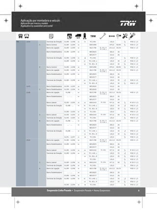 MB   1214       Terminal de Direção    01/89 - 12/98   !   "    TE.2301                  120,0            P   M30 X 1,5

            C   Barra Central          01/89 - 12/99   !       BDE1896                   879,0    40/40   P   M30 X 1,5

                Barra de Ligação       01/89 - 12/99   !       BLE1708      TE..951..R   1611,0   35/35       M30 X 1,5
                                                                            TE.1140..L

                Barra Estabilizadora   01/89 - 12/99   !       BES2825                   260,0     26

                                                               BES3577                   310,0     26

                Terminal de Direção    01/89 - 12/98   !   1    TE.2301                  120,0            P   M30 X 1,5

                                       01/89 - 12/99   !   !   TE.1140..L                120,0     35     Q   M30 X 1,5

                                                           "   TE..951..R                120,0     35     P   M30 X 1,5

            K   Barra Central          01/89 - 12/98   !       BDE1896                   879,0    40/40   P   M30 X 1,5

                Barra de Ligação       01/89 - 12/99   !       BLE1708      TE..951..R   1611,0   35/35       M30 X 1,5
                                                                            TE.1140..L

                Barra Estabilizadora   01/89 - 12/99   !       BES2825                   260,0     26

                                                               BES3577                   310,0     26

                Terminal de Direção    01/89 - 12/99   !   !   TE.1140..L                120,0     35     Q   M30 X 1,5

                                                           "   TE..951..R                120,0     35     P   M30 X 1,5

     1215       Barra Estabilizadora   01/99 - 12/05   !       BES2820                   310,0     26

            C   Barra Estabilizadora   01/99 - 12/04   !       BES2820                   310,0     26

     1218       Barra de Ligação        01/88 - ...    !       BLE1708      TE..951..R   1611,0   35/35       M30 X 1,5
                                                                            TE.1140..L

                Barra Estabilizadora      ... - ...    !       BES2825                   260,0     26

                                                               BES3577                   310,0     26

                Barra Lateral          01/00 - 12/05   !   "   BDE2242       TE.2301     977,0     40     P   M 30 X 1,5

                Terminal de Direção     01/88 - ...    !   !   TE.1140..L                120,0     35     Q   M30 X 1,5

                                                           "   TE..951..R                120,0     35     P   M30 X 1,5

                                       01/89 - 12/05   !   "    TE.2301                  120,0            P   M30 X 1,5

            C   Barra Lateral          01/00 - 12/05   !   "   BDE2242       TE.2301     977,0     40     P   M 30 X 1,5

                Terminal de Direção    01/00 - 12/05   !   "    TE.2301                  120,0            P   M30 X 1,5

            K   Barra de Ligação        01/88 - ...    !       BLE1708      TE..951..R   1611,0   35/35       M30 X 1,5
                                                                            TE.1140..L

                Barra Estabilizadora      ... - ...    !       BES2825                   260,0     26

                                                               BES3577                   310,0     26

                Terminal de Direção     01/88 - ...    !   !   TE.1140..L                120,0     35     Q   M30 X 1,5

                                                           "   TE..951..R                120,0     35     P   M30 X 1,5

                                       01/91 - 12/97   !   1    TE.2301                  120,0            P   M30 X 1,5

     1414       Barra de Ligação       01/89 - 12/96   !       BLE1708      TE..951..R   1611,0   35/35       M30 X 1,5
                                                                            TE.1140..L

                Barra Estabilizadora   01/89 - 12/96   !       BES2825                   260,0     26

                                                               BES3577                   310,0     26

                Barra Lateral          01/89 - 12/96   !   "   BDE2242       TE.2301     977,0     40     P   M 30 X 1,5

                Terminal de Direção    01/89 - 12/96   !   !   TE.1140..L                120,0     35     Q   M30 X 1,5

                                                           "   TE..951..R                120,0     35     P   M30 X 1,5

                                                                TE.2301                  120,0            P   M30 X 1,5

            C   Barra Lateral          01/89 - 12/96   !   "   BDE2242       TE.2301     977,0     40     P   M 30 X 1,5

                Terminal de Direção    01/89 - 12/96   !   "    TE.2301                  120,0            P   M30 X 1,5

            K   Barra de Ligação       01/89 - 12/96   !       BLE1708      TE..951..R   1611,0   35/35       M30 X 1,5
                                                                            TE.1140..L

                Barra Estabilizadora      ... - ...    !       BES2825                   260,0     26

                                       01/89 - 12/96   !       BES3577                   310,0     26

                Terminal de Direção    01/89 - 12/96   !   !   TE.1140..L                120,0     35     Q   M30 X 1,5

                                                           "   TE..951..R                120,0     35     P   M30 X 1,5

                                       01/90 - 12/94   !   1    TE.2301                  120,0            P   M30 X 1,5



                                                                                                                          8
 