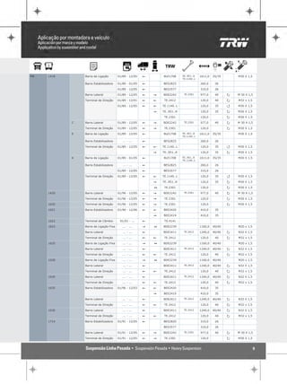 MB   1418       Barra de Ligação        01/89 - 12/05   !       BLE1708      TE..951..R   1611,0   35/35       M30 X 1,5
                                                                             TE.1140..L

                Barra Estabilizadora    01/89 - 01/05   !       BES2825                   260,0     26

                                        01/89 - 12/05   !       BES3577                   310,0     26

                Barra Lateral           01/89 - 12/05   !   "   BDE2242       TE.2301     977,0     40     P   M 30 X 1,5

                Terminal de Direção     01/89 - 12/01   !   !    TE.2412                  120,0     40     P   M32 x 1,5

                                        01/89 - 12/05   !   !   TE.1140..L                120,0     35     Q   M30 X 1,5

                                                            "   TE..951..R                120,0     35     P   M30 X 1,5

                                                                 TE.2301                  120,0            P   M30 X 1,5

            C   Barra Lateral           01/89 - 12/05   !   "   BDE2242       TE.2301     977,0     40     P   M 30 X 1,5

                Terminal de Direção     01/89 - 12/05   !   "    TE.2301                  120,0            P   M30 X 1,5

            E   Barra de Ligação        01/89 - 12/05   !       BLE1708      TE..951..R   1611,0   35/35       M30 X 1,5
                                                                             TE.1140..L

                Barra Estabilizadora       ... - ...    !       BES2825                   260,0     26

                Terminal de Direção     01/89 - 12/05   !   !   TE.1140..L                120,0     35     Q   M30 X 1,5

                                                            "   TE..951..R                120,0     35     P   M30 X 1,5

            K   Barra de Ligação        01/89 - 01/05   !       BLE1708      TE..951..R   1611,0   35/35       M30 X 1,5
                                                                             TE.1140..L

                Barra Estabilizadora       ... - ...    !       BES2825                   260,0     26

                                        01/89 - 12/05   !       BES3577                   310,0     26

                Terminal de Direção     01/89 - 12/05   !   !   TE.1140..L                120,0     35     Q   M30 X 1,5

                                                            "   TE..951..R                120,0     35     P   M30 X 1,5

                                                            1    TE.2301                  120,0            P   M30 X 1,5

     1420       Barra Lateral           01/96 - 12/05   !   "   BDE2242       TE.2301     977,0     40     P   M 30 X 1,5

                Terminal de Direção     01/96 - 12/05   !   "    TE.2301                  120,0            P   M30 X 1,5

     1620       Terminal de Direção     01/96 - 12/05   !   "    TE.2301                  120,0            P   M30 X 1,5

     1621       Barra Estabilizadora    01/96 - 12/06   !   !   BEE2420                   410,0     35

                                                            "   BEE2419                   410,0     35

     1622       Terminal de Câmbio       01/01 - ...    !        TS.4141

     1623       Barra de Ligação Fixa      ... - ...    "   1   BDE2239                   1160,0   40/40       M20 x 1,5

                Barra Lateral              ... - ...    !       BDE2411       TE.2412     1240,0   40/40   P   N32 X 1,5

                Terminal de Direção        ... - ...    !   !    TE.2412                  120,0     40     P   M32 x 1,5

     1625       Barra de Ligação Fixa      ... - ...    "   1   BDE2239                   1160,0   40/40       M20 x 1,5

                Barra Lateral              ... - ...    !       BDE2411       TE.2412     1240,0   40/40   P   N32 X 1,5

                Terminal de Direção        ... - ...    !   !    TE.2412                  120,0     40     P   M32 x 1,5

     1628       Barra de Ligação Fixa      ... - ...    "   1   BDE2239                   1160,0   40/40       M20 x 1,5

                Barra Lateral              ... - ...    !       BDE2411       TE.2412     1240,0   40/40   P   N32 X 1,5

                Terminal de Direção        ... - ...    !   !    TE.2412                  120,0     40     P   M32 x 1,5

     1630       Barra Lateral              ... - ...    !       BDE2411       TE.2412     1240,0   40/40   P   N32 X 1,5

                Terminal de Direção        ... - ...    !   !    TE.2412                  120,0     40     P   M32 x 1,5

     1635       Barra Estabilizadora    01/96 - 12/03   !   !   BEE2420                   410,0     35

                                                            "   BEE2419                   410,0     35

                Barra Lateral              ... - ...    !       BDE2411       TE.2412     1240,0   40/40   P   N32 X 1,5

                Terminal de Direção        ... - ...    !   !    TE.2412                  120,0     40     P   M32 x 1,5

     1636       Barra Lateral              ... - ...    !       BDE2411       TE.2412     1240,0   40/40   P   N32 X 1,5

                Terminal de Direção        ... - ...    !   !    TE.2412                  120,0     40     P   M32 x 1,5

     1714       Barra Estabilizadora    01/91 - 12/05   !       BES2820                   310,0     26

                                                                BES3577                   310,0     26

                Barra Lateral           01/91 - 12/05   !   "   BDE2242       TE.2301     977,0     40     P   M 30 X 1,5

                Terminal de Direção     01/91 - 12/05   !   "    TE.2301                  120,0            P   M30 X 1,5


                                                                                                                           9
 