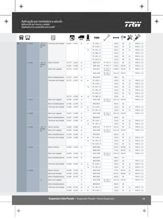 MB   L 1314    2P / 3   Terminal de Direção    01/87 - 12/91   !   !   TE..818..L                105,0     30     Q   M28 X 1,5
              EIXOS
              2P                                                       TE.1140..L                120,0     35     Q   M30 X 1,5

                                                                   "   TE..817..R                105,0     30     P   M28 X 1,5

                                                                       TE..882..R                120,0     22         M30 x 1,5

                                                                       TE..951..R                120,0     35     P   M30 X 1,5

                                                                       TE.1425..R                135,0     40     P   M30 X 1,5

     L 1316    2P / 3   Barra Central          01/75 - 12/87   !       BDE1437      TE.1425..R   672,0     40     P   M30 X 1,5
              EIXOS
              2P                               01/81 - 12/89   !        BDE.944     TE..882..R   678,0    30/35   P   M30 X 1,5

                        Barra de Ligação       01/75 - 12/87   !        BLE1051     TE..817..R   1648,0   30/30   P   M28 X 1,5
                                                                                    TE..818..L

                                                                        BLE1708     TE..951..R   1611,0   35/35       M30 X 1,5
                                                                                    TE.1140..L

                        Barra Estabilizadora   01/75 - 12/87   !       BES2825                   260,0     26

                        Terminal de Direção    01/75 - 12/87   !   !   TE..818..L                105,0     30     Q   M28 X 1,5

                                                                       TE.1140..L                120,0     35     Q   M30 X 1,5

                                                                   "   TE..817..R                105,0     30     P   M28 X 1,5

                                                                       TE..951..R                120,0     35     P   M30 X 1,5

                                                                       TE.1425..R                135,0     40     P   M30 X 1,5

                                               01/75 - 12/89   !   "   TE..882..R                120,0     22         M30 x 1,5

     L 1317             Barra de Ligação       01/86 - 12/90   !        BLE1708     TE..951..R   1611,0   35/35       M30 X 1,5
                                                                                    TE.1140..L

                        Barra Estabilizadora   01/86 - 12/90   !       BES2825                   260,0     26

                        Terminal de Direção    01/86 - 12/90   !   !   TE.1140..L                120,0     35     Q   M30 X 1,5

                                                                   "   TE..951..R                120,0     35     P   M30 X 1,5

     L 1318             Barra de Ligação       01/87 - 12/89   !        BLE1708     TE..951..R   1611,0   35/35       M30 X 1,5
                                                                                    TE.1140..L

                        Barra Estabilizadora   01/87 - 12/89   !       BES2825                   260,0     26

                        Terminal de Direção    01/87 - 12/89   !   !   TE.1140..L                120,0     35     Q   M30 X 1,5

                                                                   "   TE..951..R                120,0     35     P   M30 X 1,5

     L 1319    2P / 3   Barra Central          01/84 - 12/86   !       BDE1437      TE.1425..R   672,0     40     P   M30 X 1,5
              EIXOS
              2P        Barra de Ligação       01/84 - 12/86   !        BLE1708     TE..951..R   1611,0   35/35       M30 X 1,5
                                                                                    TE.1140..L

                        Barra Estabilizadora   01/84 - 12/86   !       BES2825                   260,0     26

                        Terminal de Direção    01/84 - 12/86   !   !   TE.1140..L                120,0     35     Q   M30 X 1,5

                                                                   "   TE..951..R                120,0     35     P   M30 X 1,5

                                                                       TE.1425..R                135,0     40     P   M30 X 1,5

     L 1414             Barra Central          01/89 - 12/96   !       BDE1896                   879,0    40/40   P   M30 X 1,5

                                                                       BDE1905                   775,0    40/35   P   M30 X 1,5

                        Barra de Ligação       01/89 - 12/96   !        BLE1708     TE..951..R   1611,0   35/35       M30 X 1,5
                                                                                    TE.1140..L

                        Barra Estabilizadora   01/89 - 12/96   !       BES2825                   260,0     26

                                                                       BES3585                   260,0     26         M14 x 1,5

                        Terminal de Direção    01/89 - 12/96   !   !   TE.1140..L                120,0     35     Q   M30 X 1,5

                                                                   "   TE..951..R                120,0     35     P   M30 X 1,5

     L 1418             Barra Central          01/89 - 12/00   !       BDE1905                   775,0    40/35   P   M30 X 1,5

                        Barra de Direção       01/89 - 12/05   !       BDE1854                   815,0    40/40   P   M30 X 1,5

                        Barra Estabilizadora   01/89 - 01/05   !       BES3585                   260,0     26         M14 x 1,5

              E         Barra de Ligação          ... - ...    !        BLE1708     TE..951..R   1611,0   35/35       M30 X 1,5
                                                                                    TE.1140..L

                        Barra Estabilizadora      ... - ...    !       BES2825                   260,0     26

                        Terminal de Direção    01/89 - 01/05   !   "   TE..951..R                120,0     35     P   M30 X 1,5

                                               01/89 - 12/05   !   !   TE.1140..L                120,0     35     Q   M30 X 1,5




                                                                                                                             14
 