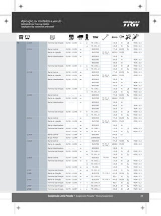 MB   L 2225   Terminal de Direção    01/50 - 12/05   !   !   TE.1140..L                120,0     35     Q   M30 X 1,5

                                                         "   TE..951..R                120,0     35     P   M30 X 1,5

     L 2314   Barra Central          01/90 - 12/93   !       BDE1905                   775,0    40/35   P   M30 X 1,5

              Barra de Ligação       01/90 - 12/93   !        BLE1708     TE..951..R   1611,0   35/35       M30 X 1,5
                                                                          TE.1140..L

              Barra Estabilizadora   01/90 - 12/93   !       BES2810                   330,0     30

                                                             BES3585                   260,0     26         M14 x 1,5

                                                             BES3586                   330,0     26         M14 x 1,5

              Terminal de Direção    01/90 - 12/93   !   !   TE.1140..L                120,0     35     Q   M30 X 1,5

                                                         "   TE..951..R                120,0     35     P   M30 X 1,5

     L 2318   Barra Central          01/90 - 12/93   !       BDE1905                   775,0    40/35   P   M30 X 1,5

              Barra de Ligação       01/90 - 12/93   !        BLE1708     TE..951..R   1611,0   35/35       M30 X 1,5
                                                                          TE.1140..L

              Barra Estabilizadora   01/90 - 12/93   !       BES2810                   330,0     30

                                                             BES3585                   260,0     26         M14 x 1,5

                                                             BES3586                   330,0     26         M14 x 1,5

              Terminal de Direção    01/90 - 12/99   !   !   TE.1140..L                120,0     35     Q   M30 X 1,5

                                                         "   TE..951..R                120,0     35     P   M30 X 1,5

     L 2325   Barra Central             ... - ...    !       BDE1905                   775,0    40/35   P   M30 X 1,5

              Barra de Ligação       01/90 - 12/99   !        BLE1708     TE..951..R   1611,0   35/35       M30 X 1,5
                                                                          TE.1140..L

              Barra Estabilizadora      ... - ...    !       BES2810                   330,0     30

                                                             BES3585                   260,0     26         M14 x 1,5

                                                             BES3586                   330,0     26         M14 x 1,5

              Terminal de Direção    01/90 - 12/98   !   !   TE.1140..L                120,0     35     Q   M30 X 1,5

                                                         "   TE..951..R                120,0     35     P   M30 X 1,5

     L 2414   Barra Central             ... - ...    !       BDE1905                   775,0    40/35   P   M30 X 1,5

              Barra de Ligação       01/90 - 12/98   !        BLE1708     TE..951..R   1611,0   35/35       M30 X 1,5
                                                                          TE.1140..L

              Barra Estabilizadora      ... - ...    !       BES2810                   330,0     30

              Terminal de Direção    01/89 - 12/96   !   !   TE.1140..L                120,0     35     Q   M30 X 1,5

                                     01/92 - 12/03   !   "   TE..951..R                120,0     35     P   M30 X 1,5

     L 2418   Barra Central          01/92 - 12/99   !       BDE1895                   859,0     62

              Braço Pitman           01/92 - 12/99   !       32858104S                 297,0

     L 2425   Barra Central             ... - ...    !       BDE1905                   775,0    40/35   P   M30 X 1,5

              Barra de Ligação       01/50 - 12/05   !        BLE1708     TE..951..R   1611,0   35/35       M30 X 1,5
                                                                          TE.1140..L

              Barra Estabilizadora      ... - ...    !       BES2810                   330,0     30

              Terminal de Direção    01/50 - 12/05   !   !   TE.1140..L                120,0     35     Q   M30 X 1,5

                                                         "   TE..951..R                120,0     35     P   M30 X 1,5

     L 2635   Barra Central          01/94 - 12/99   !       BDE1822       TE.2301     780,0     40

              Terminal de Direção    01/50 - 12/05   !   !   TE.1933..L                120,0     40     Q   M30 X 1,5

                                                         "   TE.1934..R                120,0     40     P   M30 X 1,5

                                     01/94 - 12/99   !   "    TE.2301                  120,0            P   M30 X 1,5

     L 321    Terminal de Direção       ... - ...    !   "   TE..951..R                120,0     35     P   M30 X 1,5

     L 409    Barra de Direção       01/50 - 12/05   !        BLS1374     TE.1378..R   493,0    30/30   P   M24 X 1,5

              Terminal de Direção    01/50 - 12/05   !   "   TE.1378..R                 95,0     30     P   M24 X 1,5

     L 410    Barra de Direção       01/50 - 12/05   !        BLS1374     TE.1378..R   493,0    30/30   P   M24 X 1,5

              Terminal de Direção    01/50 - 12/05   !   "   TE.1378..R                 95,0     30     P   M24 X 1,5

     L 507    Terminal de Direção       ... - ...    !   "   TE.1698..R                105,0     30     P   M24 X 1,5

     L 608    Terminal de Direção    01/70 - 12/87   !   !   TE.1366..L                160,0     30     Q   M24 X 1,5



                                                                                                                   21
 