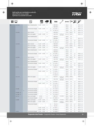 MB   LK 2318          Barra Estabilizadora   01/90 - 12/93   !       BES3585                   260,0     26         M14 x 1,5

                                                                     BES3586                   330,0     26         M14 x 1,5

                      Terminal de Direção    01/90 - 12/99   !   !   TE.1140..L                120,0     35     Q   M30 X 1,5

                                                                 "   TE..951..R                120,0     35     P   M30 X 1,5

     LK 2325          Barra Central             ... - ...    !       BDE1905                   775,0    40/35   P   M30 X 1,5

                      Barra de Ligação       01/90 - 12/98   !        BLE1708     TE..951..R   1611,0   35/35       M30 X 1,5
                                                                                  TE.1140..L

                      Barra Estabilizadora      ... - ...    !       BES2810                   330,0     30

                                                                     BES3585                   260,0     26         M14 x 1,5

                      Terminal de Direção    01/90 - 12/98   !   !   TE.1140..L                120,0     35     Q   M30 X 1,5

                                                                 "   TE..951..R                120,0     35     P   M30 X 1,5

     LK 2418          Barra Central          01/92 - 12/99   !       BDE1905                   775,0    40/35   P   M30 X 1,5

                      Barra de Direção       01/92 - 12/99   !       BDE1854                   815,0    40/40   P   M30 X 1,5

                      Barra de Ligação       01/92 - 12/99   !        BLE1708     TE..951..R   1611,0   35/35       M30 X 1,5
                                                                                  TE.1140..L

                      Barra Estabilizadora   01/92 - 12/99   !       BES2810                   330,0     30

                                                                     BES2820                   310,0     26

                      Terminal de Direção    01/92 - 12/99   !   !   TE.1140..L                120,0     35     Q   M30 X 1,5

                                                                 "   TE..951..R                120,0     35     P   M30 X 1,5

     LK 2425          Barra Central             ... - ...    !       BDE1905                   775,0    40/35   P   M30 X 1,5

                      Barra de Ligação       01/50 - 12/05   !        BLE1708     TE..951..R   1611,0   35/35       M30 X 1,5
                                                                                  TE.1140..L

                      Barra Estabilizadora      ... - ...    !       BES2810                   330,0     30

                      Terminal de Direção    01/50 - 12/05   !   !   TE.1140..L                120,0     35     Q   M30 X 1,5

                                                                 "   TE..951..R                120,0     35     P   M30 X 1,5

     LK 321           Barra de Ligação       01/50 - 12/05   !        BLE1231     TE..817..R   1648,0   30/48       M28 X 1,5
                                                                                  TE..818..L

                      Terminal de Direção       ... - ...    !   !   TE..934..L                105,0     30     Q   M30 X 1,5

                                             01/50 - 12/05   !   !   TE..818..L                105,0     30     Q   M28 X 1,5

                                                                 "   TE..817..R                105,0     30     P   M28 X 1,5

                                                                     TE..934..R                105,0     30     P   M24 X 1,5

     LO 1114          Barra de Ligação          ... - ...    !        BLE1231     TE..817..R   1648,0   30/48       M28 X 1,5
                                                                                  TE..818..L

                                             12/87 - 12/97   !        BLE1708     TE..951..R   1611,0   35/35       M30 X 1,5
                                                                                  TE.1140..L

                      Terminal de Direção       ... - ...    !   !   TE..818..L                105,0     30     Q   M28 X 1,5

                                             01/87 - 12/97   !   !   TE.1140..L                120,0     35     Q   M30 X 1,5

                                                                 "   TE..817..R                105,0     30     P   M28 X 1,5

                                                                     TE..951..R                120,0     35     P   M30 X 1,5

     LO 608           Terminal de Direção       ... - ...    !   "   TE.1378..R                 95,0     30     P   M24 X 1,5

                  E   Terminal de Direção       ... - ...    !   "   TE.1378..R                 95,0     30     P   M24 X 1,5

     LO 608 - D       Terminal de Direção       ... - ...    !   "   TE.1378..R                 95,0     30     P   M24 X 1,5

     LO 708 - E       Terminal de Direção       ... - ...    !   "   TE.1378..R                 95,0     30     P   M24 X 1,5

     LO 712           Barra de Direção        01/03 - ...    !       BDE1767      TE.1698..R   458,0    30/40   P   M24 X 1,5

                      Terminal de Direção     01/03 - ...    !   "   TE.1698..R                105,0     30     P   M24 X 1,5

     LO 809           Barra de Direção       01/94 - 12/05   !       BDE1767      TE.1698..R   458,0    30/40   P   M24 X 1,5

                      Barra de Ligação       01/94 - 12/05   !        BLE2407     TE.1697..L   1594,0   30/30       M24 X 1,5
                                                                                  TE.1698..R

                      Terminal de Direção       ... - ...        !    TE.2213                  105,0     30     Q   M24 X 1,5

                                                                 "    TE.2231                  105,0     30     P   M24 X 1,5

                                             01/94 - 01/05   !   !   TE.1697..L                105,0     30     Q   M24 X 1,5

                                             01/94 - 12/05   !   "   TE.1698..R                105,0     30     P   M24 X 1,5

     LO 811           Terminal de Direção    01/94 - 12/05   !   "   TE.1698..R                105,0     30     P   M24 X 1,5


                                                                                                                           31
 