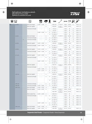 MB   LO 812         Barra de Direção      01/88 - 12/96   !       BDE1767      TE.1698..R   458,0    30/40   P   M24 X 1,5

                    Barra de Ligação         ... - ...    !        BLE2407     TE.1697..L   1594,0   30/30       M24 X 1,5
                                                                               TE.1698..R

                    Terminal de Direção      ... - ...        !    TE.2213                  105,0     30     Q   M24 X 1,5

                                                              "    TE.2231                  105,0     30     P   M24 X 1,5

                                          01/88 - 12/96   !   !   TE.1697..L                105,0     30     Q   M24 X 1,5

                                                              "   TE.1698..R                105,0     30     P   M24 X 1,5

     LO 813         Barra de Direção         ... - ...    !       BDE1767      TE.1698..R   458,0    30/40   P   M24 X 1,5

                    Terminal de Direção      ... - ...    !   "   TE.1698..R                105,0     30     P   M24 X 1,5

                D   Terminal de Direção      ... - ...    !   !   TE.1697..L                105,0     30     Q   M24 X 1,5

                                                              "   TE.1698..R                105,0     30     P   M24 X 1,5

     LO 914         Barra de Ligação      01/99 - 12/09   !        BLE2407     TE.1697..L   1594,0   30/30       M24 X 1,5
                                                                               TE.1698..R

                    Terminal de Direção   01/99 - 12/09   !   !   TE.1697..L                105,0     30     Q   M24 X 1,5

                                                              "   TE.1698..R                105,0     30     P   M24 X 1,5

     LO 915         Barra de Ligação      01/04 - 12/06   !        BLE2407     TE.1697..L   1594,0   30/30       M24 X 1,5
                                                                               TE.1698..R

                    Terminal de Direção   01/04 - 12/06   !   !   TE.1697..L                105,0     30     Q   M24 X 1,5

                                                              "   TE.1698..R                105,0     30     P   M24 X 1,5

     LP 1113        Barra de Ligação      01/69 - 12/95   !        BLE1231     TE..817..R   1648,0   30/48       M28 X 1,5
                                                                               TE..818..L

                    Terminal de Direção      ... - ...    !   !   TE..934..L                105,0     30     Q   M30 X 1,5

                                                              "   TE..934..R                105,0     30     P   M24 X 1,5

                                          01/69 - 12/95   !   !   TE..818..L                105,0     30     Q   M28 X 1,5

                                                              "   TE..817..R                105,0     30     P   M28 X 1,5

     LP 321         Barra de Ligação         ... - ...    !        BLE1231     TE..817..R   1648,0   30/48       M28 X 1,5
                                                                               TE..818..L

                    Terminal de Direção      ... - ...    !   !   TE..934..L                105,0     30     Q   M30 X 1,5

                                          01/50 - 12/05   !   "   TE..934..R                105,0     30     P   M24 X 1,5

                                          01/57 - 12/70   !   !   TE..818..L                105,0     30     Q   M28 X 1,5

                                                              "   TE..817..R                105,0     30     P   M28 X 1,5

     LPK 321        Barra de Ligação         ... - ...    !        BLE1231     TE..817..R   1648,0   30/48       M28 X 1,5
                                                                               TE..818..L

                    Terminal de Direção      ... - ...    !   !   TE..818..L                105,0     30     Q   M28 X 1,5

                                                                  TE..934..L                105,0     30     Q   M30 X 1,5

                                                              "   TE..817..R                105,0     30     P   M28 X 1,5

                                                                  TE..934..R                105,0     30     P   M24 X 1,5

     LPK 322        Terminal de Direção      ... - ...    !   !   TE..818..L                105,0     30     Q   M28 X 1,5

     LPK 324        Terminal de Direção   01/50 - 12/05   !   "   TE..934..R                105,0     30     P   M24 X 1,5

     LPO 1113       Barra de Direção      01/69 - 12/95   "       BDE1206                   678,0     30

                    Barra de Ligação      01/69 - 12/95   !        BLE1231     TE..817..R   1648,0   30/48       M28 X 1,5
                                                                               TE..818..L

                                                                   BLE1708     TE..951..R   1611,0   35/35       M30 X 1,5
                                                                               TE.1140..L

                    Barra Lateral Fixa    01/69 - 12/95   !       BDE2236                   545,0     40

                    Terminal de Direção      ... - ...    !   !   TE..934..L                105,0     30     Q   M30 X 1,5

                                                                  TE.1140..L                120,0     35     Q   M30 X 1,5

                                                              "   TE..934..R                105,0     30     P   M24 X 1,5

                                                                  TE..951..R                120,0     35     P   M30 X 1,5

                                          01/69 - 12/95   !   !   TE..818..L                105,0     30     Q   M28 X 1,5

                                                              "   TE..817..R                105,0     30     P   M28 X 1,5

     LPO 1114       Barra de Direção      01/87 - 12/89   "       BDE1206                   678,0     30

                    Barra de Ligação      12/87 - 12/97   !        BLE1708     TE..951..R   1611,0   35/35       M30 X 1,5
                                                                               TE.1140..L



                                                                                                                        32
 