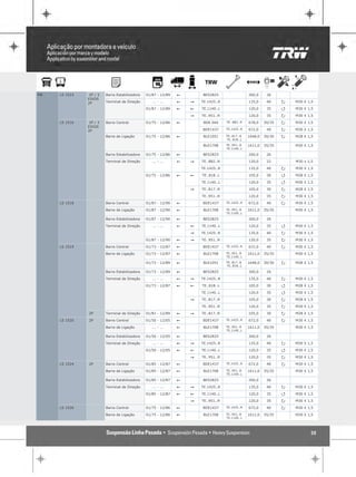 MB   LS 1514    2P / 3   Barra Estabilizadora   01/87 - 12/89   !       BES2825                   260,0     26
               EIXOS
               2P        Terminal de Direção       ... - ...    !   "   TE.1425..R                135,0     40     P   M30 X 1,5

                                                01/87 - 12/89   !   !   TE.1140..L                120,0     35     Q   M30 X 1,5

                                                                    "   TE..951..R                120,0     35     P   M30 X 1,5

     LS 1516    2P / 3   Barra Central          01/75 - 12/86   !        BDE.944     TE..882..R   678,0    30/35   P   M30 X 1,5
               EIXOS
               2P                                                       BDE1437      TE.1425..R   672,0     40     P   M30 X 1,5

                         Barra de Ligação       01/75 - 12/86   !        BLE1051     TE..817..R   1648,0   30/30   P   M28 X 1,5
                                                                                     TE..818..L

                                                                         BLE1708     TE..951..R   1611,0   35/35       M30 X 1,5
                                                                                     TE.1140..L

                         Barra Estabilizadora   01/75 - 12/86   !       BES2825                   260,0     26

                         Terminal de Direção       ... - ...    !   "   TE..882..R                120,0     22         M30 x 1,5

                                                                        TE.1425..R                135,0     40     P   M30 X 1,5

                                                01/75 - 12/86   !   !   TE..818..L                105,0     30     Q   M28 X 1,5

                                                                        TE.1140..L                120,0     35     Q   M30 X 1,5

                                                                    "   TE..817..R                105,0     30     P   M28 X 1,5

                                                                        TE..951..R                120,0     35     P   M30 X 1,5

     LS 1518             Barra Central          01/87 - 12/90   !       BDE1437      TE.1425..R   672,0     40     P   M30 X 1,5

                         Barra de Ligação       01/87 - 12/90   !        BLE1708     TE..951..R   1611,0   35/35       M30 X 1,5
                                                                                     TE.1140..L

                         Barra Estabilizadora   01/87 - 12/90   !       BES2825                   260,0     26

                         Terminal de Direção       ... - ...    !   !   TE.1140..L                120,0     35     Q   M30 X 1,5

                                                                    "   TE.1425..R                135,0     40     P   M30 X 1,5

                                                01/87 - 12/90   !   "   TE..951..R                120,0     35     P   M30 X 1,5

     LS 1519             Barra Central          01/73 - 12/87   !       BDE1437      TE.1425..R   672,0     40     P   M30 X 1,5

                         Barra de Ligação       01/73 - 12/87   !        BLE1708     TE..951..R   1611,0   35/35       M30 X 1,5
                                                                                     TE.1140..L

                                                01/73 - 12/89   !        BLE1051     TE..817..R   1648,0   30/30   P   M28 X 1,5
                                                                                     TE..818..L

                         Barra Estabilizadora   01/73 - 12/89   !       BES2825                   260,0     26

                         Terminal de Direção       ... - ...    !   "   TE.1425..R                135,0     40     P   M30 X 1,5

                                                01/73 - 12/87   !   !   TE..818..L                105,0     30     Q   M28 X 1,5

                                                                        TE.1140..L                120,0     35     Q   M30 X 1,5

                                                                    "   TE..817..R                105,0     30     P   M28 X 1,5

                                                                        TE..951..R                120,0     35     P   M30 X 1,5

               2P        Terminal de Direção    01/81 - 12/89   !   "   TE..817..R                105,0     30     P   M28 X 1,5

     LS 1520   2P        Barra Central          01/50 - 12/05   !       BDE1437      TE.1425..R   672,0     40     P   M30 X 1,5

                         Barra de Ligação          ... - ...    !        BLE1708     TE..951..R   1611,0   35/35       M30 X 1,5
                                                                                     TE.1140..L

                         Barra Estabilizadora   01/50 - 12/05   !       BES2825                   260,0     26

                         Terminal de Direção       ... - ...    !   "   TE.1425..R                135,0     40     P   M30 X 1,5

                                                01/50 - 12/05   !   !   TE.1140..L                120,0     35     Q   M30 X 1,5

                                                                    "   TE..951..R                120,0     35     P   M30 X 1,5

     LS 1524   2P        Barra Central          01/85 - 12/87   !       BDE1437      TE.1425..R   672,0     40     P   M30 X 1,5

                         Barra de Ligação       01/85 - 12/87   !        BLE1708     TE..951..R   1611,0   35/35       M30 X 1,5
                                                                                     TE.1140..L

                         Barra Estabilizadora   01/85 - 12/87   !       BES2825                   260,0     26

                         Terminal de Direção       ... - ...    !   "   TE.1425..R                135,0     40     P   M30 X 1,5

                                                01/85 - 12/87   !   !   TE.1140..L                120,0     35     Q   M30 X 1,5

                                                                    "   TE..951..R                120,0     35     P   M30 X 1,5

     LS 1526             Barra Central          01/75 - 12/86   !       BDE1437      TE.1425..R   672,0     40     P   M30 X 1,5

                         Barra de Ligação       01/75 - 12/86   !        BLE1708     TE..951..R   1611,0   35/35       M30 X 1,5
                                                                                     TE.1140..L




                                                                                                                              35
 