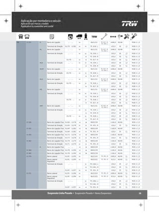 MB   O 321   H      Barra de Ligação           ... - ...    !        BLE1231     TE..817..R   1648,0   30/48       M28 X 1,5
                                                                                 TE..818..L

                    Terminal de Direção     01/70 - 12/82   !   !   TE..818..L                105,0     30     Q   M28 X 1,5

             HL     Barra de Ligação           ... - ...    !        BLE1231     TE..817..R   1648,0   30/48       M28 X 1,5
                                                                                 TE..818..L

                    Terminal de Direção        ... - ...    !   !   TE..934..L                105,0     30     Q   M30 X 1,5

                                                                "   TE..934..R                105,0     30     P   M24 X 1,5

                                             01/70 - ...    !   "   TE..817..R                105,0     30     P   M28 X 1,5

             HLS    Terminal de Direção        ... - ...    !   !   TE..934..L                105,0     30     Q   M30 X 1,5

                                                                "   TE..934..R                105,0     30     P   M24 X 1,5

             HLST   Barra de Ligação           ... - ...    !        BLE1231     TE..817..R   1648,0   30/48       M28 X 1,5
                                                                                 TE..818..L

                    Terminal de Direção      01/70 - ...    !   !   TE..818..L                105,0     30     Q   M28 X 1,5

                                                                "   TE..817..R                105,0     30     P   M28 X 1,5

             HLU    Barra de Ligação           ... - ...    !        BLE1231     TE..817..R   1648,0   30/48       M28 X 1,5
                                                                                 TE..818..L

                    Terminal de Direção      01/70 - ...    !   !   TE..818..L                105,0     30     Q   M28 X 1,5

                                                                "   TE..817..R                105,0     30     P   M28 X 1,5

             HS     Barra de Ligação           ... - ...    !        BLE1231     TE..817..R   1648,0   30/48       M28 X 1,5
                                                                                 TE..818..L

                    Terminal de Direção        ... - ...    !   !   TE..934..L                105,0     30     Q   M30 X 1,5

                                                                "   TE..934..R                105,0     30     P   M24 X 1,5

                                             01/70 - ...    !   !   TE..818..L                105,0     30     Q   M28 X 1,5

                                                                "   TE..817..R                105,0     30     P   M28 X 1,5

             HST    Barra de Ligação           ... - ...    !        BLE1231     TE..817..R   1648,0   30/48       M28 X 1,5
                                                                                 TE..818..L

                    Terminal de Direção        ... - ...    !   !   TE..934..L                105,0     30     Q   M30 X 1,5

                                                                "   TE..934..R                105,0     30     P   M24 X 1,5

                                             01/70 - ...    !   !   TE..818..L                105,0     30     Q   M28 X 1,5

                                                                "   TE..817..R                105,0     30     P   M28 X 1,5

     O 326          Barra de Ligação Fixa 01/64 - 12/78     "   1   BDE2239                   1160,0   40/40       M20 x 1,5

                    Terminal de Direção     01/64 - 12/78   !   "   TE..951..R                120,0     35     P   M30 X 1,5

     O 352          Barra de Ligação Fixa 01/69 - 12/82     "   1   BDE2239                   1160,0   40/40       M20 x 1,5

                    Terminal de Direção     01/69 - 12/82   !   "   TE..951..R                120,0     35     P   M30 X 1,5

     O 355          Barra de Ligação Fixa 01/73 - 12/78     "   1   BDE2239                   1160,0   40/40       M20 x 1,5

                    Terminal de Direção     01/73 - 12/78   !   "   TE..951..R                120,0     35     P   M30 X 1,5

     O 362          Barra de Ligação Fixa 01/79 - 12/79     "   1   BDE2239                   1160,0   40/40       M20 x 1,5

                    Terminal de Direção     01/71 - 12/79   !   "   TE..951..R                120,0     35     P   M30 X 1,5

             A      Barra de Ligação Fixa      ... - ...    "   1   BDE2239                   1160,0   40/40       M20 x 1,5

     O 364          Barra de Ligação Fixa 01/78 - 12/90     "   1   BDE2239                   1160,0   40/40       M20 x 1,5

     O 365          Barra de Ligação Fixa 01/78 - 12/90     "   1   BDE2239                   1160,0   40/40       M20 x 1,5

     O 370          Barra Lateral           01/91 - 12/95   !        BLE2324     TE..951..R   1000,0   40/40   P   M30 X 1,5

                    Barra Lateral           01/91 - 12/95   !        BLE2322     TE..951..R   915,0    40/40   P   M30 X 1,5
                    Regulável
                    Terminal de Direção        ... - ...        !   TE.1462..L                150,0     35     Q   M35 X 1,5

                                                                "   TE.1461..R                150,0     35     P   M35 X 1,5

                                            01/87 - 12/97   !   "   TE..951..R                120,0     35     P   M30 X 1,5

     O 371          Barra Lateral           01/91 - 12/96   !        BLE2324     TE..951..R   1000,0   40/40   P   M30 X 1,5

                    Barra Lateral           01/91 - 12/96   !        BLE2322     TE..951..R   915,0    40/40   P   M30 X 1,5
                    Regulável
                    Terminal de Direção        ... - ...        !   TE.1462..L                150,0     35     Q   M35 X 1,5

                                                                "   TE.1461..R                150,0     35     P   M35 X 1,5

                                            01/87 - 12/97   !   "   TE..951..R                120,0     35     P   M30 X 1,5



                                                                                                                          38
 