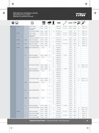 MB   O 374            Barra Lateral          01/91 - 12/95   !        BLE2324     TE..951..R   1000,0   40/40   P   M30 X 1,5

                      Barra Lateral          01/91 - 12/95   !        BLE2322     TE..951..R   915,0    40/40   P   M30 X 1,5
                      Regulável
                      Terminal de Direção    01/91 - 12/95   !   "   TE..951..R                120,0     35     P   M30 X 1,5

     O 400            Barra Lateral          01/94 - 12/05   !        BLE2324     TE..951..R   1000,0   40/40   P   M30 X 1,5

                      Barra Lateral          01/94 - 12/05   !        BLE2322     TE..951..R   915,0    40/40   P   M30 X 1,5
                      Regulável
                      Terminal de Direção    01/94 - 12/05   !   "   TE..951..R                120,0     35     P   M30 X 1,5

     O 408   LKO      Barra de Direção       01/50 - 12/05   !       BLS1374      TE.1378..R   493,0    30/30   P   M24 X 1,5

                      Terminal de Direção    01/50 - 12/05   !   "   TE.1378..R                 95,0     30     P   M24 X 1,5

     O 409   LKO      Barra de Direção       01/50 - 12/05   !       BLS1374      TE.1378..R   493,0    30/30   P   M24 X 1,5

                      Terminal de Direção    01/50 - 12/05   !   "   TE.1378..R                 95,0     30     P   M24 X 1,5

     O 500   2836 GL Barra Estabilizadora     01/01 - ...    !   !   BEE2423                   375,0     35

                                                                 "   BEE2421                   375,0     35

                                                             "   !   BEE2421                   375,0     35

                                                                 "   BEE2422                   300,0     35

             M        Barra de Direção       01/05 - 06/09   !       BDE2418       TE.2424     935,0     40

                      Barra Estabilizadora    01/01 - ...    !   !   BEE2423                   375,0     35

                                                                 "   BEE2421                   375,0     35

                                                             "   !   BEE2421                   375,0     35

                                                                 "   BEE2422                   300,0     35

                      Terminal de Direção    01/05 - 06/09   !   !    TE.2425                  120,0     40     Q   M30 1 X 1,5

                                             01/05 - 12/09   !   "    TE.2424                  120,0     40     P   M30 1 X 1,5

             R        Barra de Direção       01/05 - 06/09   !       BDE2418       TE.2424     935,0     40

                      Barra Estabilizadora    01/01 - ...    !   !   BEE2423                   375,0     35

                                                                 "   BEE2421                   375,0     35

                                                             "   !   BEE2421                   375,0     35

                                                                 "   BEE2422                   300,0     35

                      Terminal de Direção    01/05 - 06/09   !   !    TE.2425                  120,0     40     Q   M30 1 X 1,5

                                             01/05 - 12/09   !   "    TE.2424                  120,0     40     P   M30 1 X 1,5

             RDB      Barra Estabilizadora    01/01 - ...    !   !   BEE2423                   375,0     35

                                                                 "   BEE2421                   375,0     35

                                                             "   !   BEE2421                   375,0     35

                                                                 "   BEE2422                   300,0     35

             RS       Barra Estabilizadora    01/01 - ...    !   !   BEE2423                   375,0     35

                                                                 "   BEE2421                   375,0     35

                                                             "   !   BEE2421                   375,0     35

                                                                 "   BEE2422                   300,0     35

             RSD      Barra Estabilizadora    01/01 - ...    !   !   BEE2423                   375,0     35

                                                                 "   BEE2421                   375,0     35

                                                             "   !   BEE2421                   375,0     35

                                                                 "   BEE2422                   300,0     35

             U        Barra de Direção       01/05 - 06/09   !       BDE2418       TE.2424     935,0     40

                      Terminal de Direção    01/05 - 06/09   !   !    TE.2425                  120,0     40     Q   M30 1 X 1,5

                                             01/05 - 12/09   !   "    TE.2424                  120,0     40     P   M30 1 X 1,5

     O 608            Barra de Direção       01/72 - 12/86   !       BLS1374      TE.1378..R   493,0    30/30   P   M24 X 1,5

                      Terminal de Direção    01/72 - 12/86   !   "   TE.1378..R                 95,0     30     P   M24 X 1,5

             E        Barra de Direção       01/50 - 12/05   !       BLS1374      TE.1378..R   493,0    30/30   P   M24 X 1,5

                      Terminal de Direção    01/50 - 12/05   !   "   TE.1378..R                 95,0     30     P   M24 X 1,5


                                                                                                                            39
 