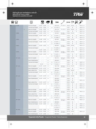 MB   O 708         Barra de Direção       01/87 - 12/89   !       BLS1374      TE.1378..R   493,0    30/30   P   M24 X 1,5

                   Terminal de Direção    01/87 - 12/89   !   "   TE.1378..R                 95,0     30     P   M24 X 1,5

               E   Barra de Direção       01/50 - 12/05   !       BLS1374      TE.1378..R   493,0    30/30   P   M24 X 1,5

                   Terminal de Direção    01/50 - 12/05   !   "   TE.1378..R                 95,0     30     P   M24 X 1,5

     O 809         Barra de Ligação       01/84 - 12/94   !        BLE2407     TE.1697..L   1594,0   30/30       M24 X 1,5
                                                                               TE.1698..R

                   Terminal de Direção    01/84 - 12/94   !   !   TE.1697..L                105,0     30     Q   M24 X 1,5

                                                              "   TE.1698..R                105,0     30     P   M24 X 1,5

     O 812         Barra de Ligação       01/88 - 12/96   !        BLE2407     TE.1697..L   1594,0   30/30       M24 X 1,5
                                                                               TE.1698..R

                   Terminal de Direção    01/88 - 12/96   !   !   TE.1697..L                105,0     30     Q   M24 X 1,5

                                                              "   TE.1698..R                105,0     30     P   M24 X 1,5

     O 813         Barra de Ligação       01/50 - 12/05   !        BLE2407     TE.1697..L   1594,0   30/30       M24 X 1,5
                                                                               TE.1698..R

                   Terminal de Direção       ... - ...    !   "   TE.1698..R                105,0     30     P   M24 X 1,5

                                          01/50 - 12/05   !   !   TE.1697..L                105,0     30     Q   M24 X 1,5

     O 914         Barra de Ligação       01/94 - 12/05   !        BLE2407     TE.1697..L   1594,0   30/30       M24 X 1,5
                                                                               TE.1698..R

                   Terminal de Direção    01/94 - 12/05   !   !   TE.1697..L                105,0     30     Q   M24 X 1,5

                                                              "   TE.1698..R                105,0     30     P   M24 X 1,5

     OC 1214       Barra de Ligação          ... - ...    !        BLE1231     TE..817..R   1648,0   30/48       M28 X 1,5
                                                                               TE..818..L

                   Barra Estabilizadora      ... - ...    !       BES2825                   260,0     26

                   Terminal de Direção       ... - ...    !   "   TE..817..R                105,0     30     P   M28 X 1,5

                                           01/70 - ...    !   !   TE..818..L                105,0     30     Q   M28 X 1,5

     OF 1113       Barra de Ligação       01/70 - 12/79   !        BLE1708     TE..951..R   1611,0   35/35       M30 X 1,5
                                                                               TE.1140..L

                   Barra Estabilizadora   01/70 - 12/79   !       BES3586                   330,0     26         M14 x 1,5

                   Barra Lateral Fixa     01/70 - 12/79   !        BLE2321                  650,0    40/40

                   Terminal de Direção    01/70 - 12/79   !   !   TE.1140..L                120,0     35     Q   M30 X 1,5

                                                              "   TE..951..R                120,0     35     P   M30 X 1,5

     OF 1114       Barra de Ligação       01/70 - 12/79   !        BLE1231     TE..817..R   1648,0   30/48       M28 X 1,5
                                                                               TE..818..L

                   Barra Estabilizadora   01/70 - 12/79   !       BES2825                   260,0     26

                                                                  BES3586                   330,0     26         M14 x 1,5

                   Barra Lateral Fixa     01/70 - 12/79   !        BLE2321                  650,0    40/40

                   Terminal de Direção    01/70 - 12/79   !   !   TE..818..L                105,0     30     Q   M28 X 1,5

                                                              "   TE..817..R                105,0     30     P   M28 X 1,5

                                                                  TE..934..R                105,0     30     P   M24 X 1,5

     OF 1115       Barra de Direção       01/87 - 12/97   "       BDE1206                   678,0     30

                   Barra de Ligação       01/87 - 12/89   !        BLE1708     TE..951..R   1611,0   35/35       M30 X 1,5
                                                                               TE.1140..L

                   Barra Lateral Fixa     01/87 - 12/89   !       BDE2236                   545,0     40

                   Terminal de Direção    01/87 - 12/89   !   !   TE.1140..L                120,0     35     Q   M30 X 1,5

                                                              "   TE..951..R                120,0     35     P   M30 X 1,5

     OF 1214       Barra de Ligação       01/70 - 12/89   !        BLE1231     TE..817..R   1648,0   30/48       M28 X 1,5
                                                                               TE..818..L

                   Barra Estabilizadora   01/70 - 12/89   !       BES2820                   310,0     26

                   Terminal de Direção    01/70 - 12/89   !   !   TE..818..L                105,0     30     Q   M28 X 1,5

                                                              "   TE..817..R                105,0     30     P   M28 X 1,5

                                                                  TE..934..R                105,0     30     P   M24 X 1,5

     OF 1215       Barra de Direção       01/70 - 12/89   "       BDE1206                   678,0     30

                   Barra de Ligação       01/70 - 12/89   !        BLE1708     TE..951..R   1611,0   35/35       M30 X 1,5
                                                                               TE.1140..L

                   Barra Estabilizadora   01/70 - 12/89   !       BES2820                   310,0     26


                                                                                                                        40
 