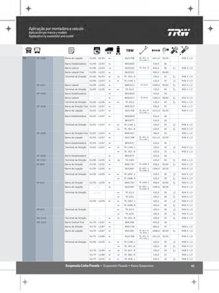 MB   OF 1320   Barra de Ligação       01/90 - 01/93   !        BLE1708     TE..951..R   1611,0   35/35       M30 X 1,5
                                                                           TE.1140..L

               Barra Estabilizadora   01/90 - 12/93   !       BES2820                   310,0     26

               Barra Lateral          01/90 - 12/93   "        BLE2323     TE..951..R   830,0     40     P   M30 X 1,5

               Barra Lateral Fixa     01/90 - 12/93   !        BLE2321                  650,0    40/40

               Terminal de Direção    01/90 - 01/93   !   "   TE..951..R                120,0     35     P   M30 X 1,5

                                      01/90 - 12/93   !   !   TE.1140..L                120,0     35     Q   M30 X 1,5

     OF 1417   Barra Lateral          01/99 - 12/05   !       BDE2411       TE.2412     1240,0   40/40   P   N32 X 1,5

               Terminal de Direção    01/99 - 12/05   !   !    TE.2412                  120,0     40     P   M32 x 1,5

     OF 1418   Barra Estabilizadora      ... - ...    !       BES2820                   310,0     26

               Barra Lateral             ... - ...    !       BDE2411       TE.2412     1240,0   40/40   P   N32 X 1,5

               Terminal de Direção    01/04 - 12/06   !   !    TE.2412                  120,0     40     P   M32 x 1,5

     OF 1618   Barra de Direção Fixa 01/93 - 12/97    !       BDE1927                   706,0     35         M20 x 1,5

               Barra de Ligação       01/93 - 12/97   !        BLE1708     TE..951..R   1611,0   35/35       M30 X 1,5
                                                                           TE.1140..L

               Barra Estabilizadora   01/93 - 12/97   !       BES2820                   310,0     26

                                                              BES3577                   310,0     26

               Terminal de Direção    01/93 - 12/97   !   !   TE.1140..L                120,0     35     Q   M30 X 1,5

                                                          "   TE..951..R                120,0     35     P   M30 X 1,5

     OF 1620   Barra de Direção Fixa 01/93 - 12/97    !       BDE1927                   706,0     35         M20 x 1,5

               Barra de Ligação       01/93 - 12/97   !        BLE1708     TE..951..R   1611,0   35/35       M30 X 1,5
                                                                           TE.1140..L

               Barra Estabilizadora   01/93 - 12/97   !       BES3577                   310,0     26

               Terminal de Direção    01/93 - 12/97   !   !   TE.1140..L                120,0     35     Q   M30 X 1,5

                                                          "   TE..951..R                120,0     35     P   M30 X 1,5

     OF 1630   Barra Estabilizadora      ... - ...    !       BES3577                   310,0     26

     OF 1721   Terminal de Direção    01/98 - 12/05   !   1    TE.2303                  120,0     40     P   M30 x 1,5

     OF 809    Barra de Direção       01/50 - 12/05   !       BDE1767      TE.1698..R   458,0    30/40   P   M24 X 1,5

               Barra de Ligação       01/50 - 12/05   !        BLE2407     TE.1697..L   1594,0   30/30       M24 X 1,5
                                                                           TE.1698..R

               Terminal de Direção    01/50 - 12/05   !   !   TE.1697..L                105,0     30     Q   M24 X 1,5

                                                          "   TE.1698..R                105,0     30     P   M24 X 1,5

     OF 812    Barra de Direção       01/50 - 12/05   !       BDE1767      TE.1698..R   458,0    30/40   P   M24 X 1,5

               Barra de Ligação          ... - ...    !        BLE2407     TE.1697..L   1594,0   30/30       M24 X 1,5
                                                                           TE.1698..R

               Terminal de Direção       ... - ...        !    TE.2213                  105,0     30     Q   M24 X 1,5

                                                          "    TE.2231                  105,0     30     P   M24 X 1,5

                                      01/50 - 12/05   !   !   TE.1697..L                105,0     30     Q   M24 X 1,5

                                                          "   TE.1698..R                105,0     30     P   M24 X 1,5

     OF 913    Terminal de Direção       ... - ...        !    TE.2213                  105,0     30     Q   M24 X 1,5

                                                          "    TE.2231                  105,0     30     P   M24 X 1,5

     OH 1113   Terminal de Direção       ... - ...    !   "   TE..951..R                120,0     35     P   M30 X 1,5

     OH 1313   Barra Central Fixa     01/70 - 12/87   !        BDE.856                  655,0     30

               Barra de Direção       01/70 - 12/87   !       BDE1754                   660,0     35         M20 x 1,5

               Barra de Ligação       01/70 - 12/87   !        BLE1051     TE..817..R   1648,0   30/30   P   M28 X 1,5
                                                                           TE..818..L

                                      01/75 - 12/80   !        BLE1708     TE..951..R   1611,0   35/35       M30 X 1,5
                                                                           TE.1140..L

               Terminal de Direção    01/50 - 12/05   !   !   TE.1140..L                120,0     35     Q   M30 X 1,5

                                                          "   TE..951..R                120,0     35     P   M30 X 1,5

                                      01/70 - 12/89   !   "   TE..817..R                105,0     30     P   M28 X 1,5

                                      01/75 - 12/80   !   "   TE..882..R                120,0     22         M30 x 1,5

                                      01/75 - 12/92   !   !   TE..818..L                105,0     30     Q   M28 X 1,5


                                                                                                                    42
 