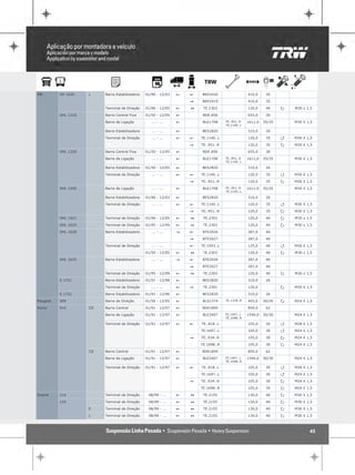 MB        OH 1635    L    Barra Estabilizadora   01/96 - 12/03   !   !   BEE2420                   410,0     35

                                                                     "   BEE2419                   410,0     35

                          Terminal de Direção    01/96 - 12/05   !   1    TE.2303                  120,0     40     P   M30 x 1,5

          OHL 1316        Barra Central Fixa     01/50 - 12/05   !        BDE.856                  655,0     30

                          Barra de Ligação          ... - ...    !        BLE1708     TE..951..R   1611,0   35/35       M30 X 1,5
                                                                                      TE.1140..L

                          Barra Estabilizadora      ... - ...    !       BES2820                   310,0     26

                          Terminal de Direção       ... - ...    !   !   TE.1140..L                120,0     35     Q   M30 X 1,5

                                                                     "   TE..951..R                120,0     35     P   M30 X 1,5

          OHL 1320        Barra Central Fixa     01/50 - 12/05   !        BDE.856                  655,0     30

                          Barra de Ligação          ... - ...    !        BLE1708     TE..951..R   1611,0   35/35       M30 X 1,5
                                                                                      TE.1140..L

                          Barra Estabilizadora   01/50 - 12/05   !       BES2820                   310,0     26

                          Terminal de Direção       ... - ...    !   !   TE.1140..L                120,0     35     Q   M30 X 1,5

                                                                     "   TE..951..R                120,0     35     P   M30 X 1,5

          OHL 1420        Barra de Ligação          ... - ...    !        BLE1708     TE..951..R   1611,0   35/35       M30 X 1,5
                                                                                      TE.1140..L

                          Barra Estabilizadora   01/96 - 12/03   !       BES2820                   310,0     26

                          Terminal de Direção       ... - ...    !   !   TE.1140..L                120,0     35     Q   M30 X 1,5

                                                                     "   TE..951..R                120,0     35     P   M30 X 1,5

          OHL 1421        Terminal de Direção    01/96 - 12/05   !   1    TE.2303                  120,0     40     P   M30 x 1,5

          OHL 1625        Terminal de Direção    01/95 - 12/99   !   1    TE.2303                  120,0     40     P   M30 x 1,5

          OHL 1630        Barra Estabilizadora      ... - ...    "   !   BTE2026                   287,0     40

                                                                     "   BTE2027                   287,0     40

                          Terminal de Direção       ... - ...        !   TE.1953..L                135,0     40     Q   M30 X 1,5

                                                 01/50 - 12/05   !   1    TE.2303                  120,0     40     P   M30 x 1,5

          OHL 1635        Barra Estabilizadora      ... - ...    "   !   BTE2026                   287,0     40

                                                                     "   BTE2027                   287,0     40

                          Terminal de Direção    01/95 - 12/99   !   1    TE.2303                  120,0     40     P   M30 x 1,5

          S 1721          Barra Estabilizadora   01/91 - 12/98   !       BES2820                   310,0     26

                          Terminal de Direção       ... - ...    !   "    TE.2301                  120,0            P   M30 X 1,5

          S 1722          Barra Estabilizadora   01/91 - 12/96   !       BES2820                   310,0     26

Peugeot   309             Barra de Direção       01/50 - 12/05   !       BLS1374      TE.1378..R   493,0    30/30   P   M24 X 1,5

Puma      914        CD   Barra Central          01/91 - 12/97   !       BDE1895                   859,0     62

                          Barra de Ligação       01/91 - 12/97   !        BLE2407     TE.1697..L   1594,0   30/30       M24 X 1,5
                                                                                      TE.1698..R

                          Terminal de Direção    01/91 - 12/97   !   !   TE..818..L                105,0     30     Q   M28 X 1,5

                                                                         TE.1697..L                105,0     30     Q   M24 X 1,5

                                                                     "   TE..934..R                105,0     30     P   M24 X 1,5

                                                                         TE.1698..R                105,0     30     P   M24 X 1,5

                     CS   Barra Central          01/91 - 12/97   !       BDE1895                   859,0     62

                          Barra de Ligação       01/91 - 12/97   !        BLE2407     TE.1697..L   1594,0   30/30       M24 X 1,5
                                                                                      TE.1698..R

                          Terminal de Direção    01/91 - 12/97   !   !   TE..818..L                105,0     30     Q   M28 X 1,5

                                                                         TE.1697..L                105,0     30     Q   M24 X 1,5

                                                                     "   TE..934..R                105,0     30     P   M24 X 1,5

                                                                         TE.1698..R                105,0     30     P   M24 X 1,5

Scania    114             Terminal de Direção     08/99 - ...    !   1    TE.2155                  130,0     40     P   M30 X 1,5

          124             Terminal de Direção     08/99 - ...    !   1    TE.2155                  130,0     40     P   M30 X 1,5

                     E    Terminal de Direção     08/99 - ...    !   1    TE.2155                  130,0     40     P   M30 X 1,5

                     L    Terminal de Direção     08/99 - ...    !   1    TE.2155                  130,0     40     P   M30 X 1,5



                                                                                                                               45
 