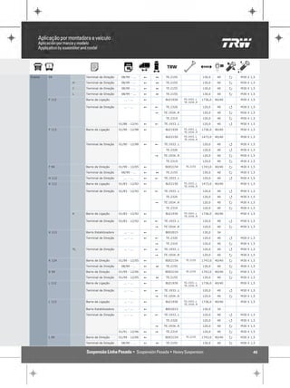 Scania   94           Terminal de Direção     08/99 - ...    !   1    TE.2155                  130,0     40     P   M30 X 1,5

                 H    Terminal de Direção     08/99 - ...    !   1    TE.2155                  130,0     40     P   M30 X 1,5

                 J    Terminal de Direção     08/99 - ...    !   1    TE.2155                  130,0     40     P   M30 X 1,5

                 L    Terminal de Direção     08/99 - ...    !   1    TE.2155                  130,0     40     P   M30 X 1,5

         F 112        Barra de Ligação          ... - ...    !        BLE1930     TE.1933..L   1736,0   40/40       M30 X 1,5
                                                                                  TE.1934..R

                      Terminal de Direção       ... - ...    !   !    TE.2320                  120,0     40     Q   M30 X 1,5

                                                                 "   TE.1934..R                120,0     40     P   M30 X 1,5

                                                                      TE.2319                  120,0     40     P   M30 X 1,5

                                             01/88 - 12/91   !   !   TE.1933..L                120,0     40     Q   M30 X 1,5

         F 113        Barra de Ligação       01/90 - 12/98   !        BLE1930     TE.1933..L   1736,0   40/40       M30 X 1,5
                                                                                  TE.1934..R

                                                                      BLE2150     TE.1933..L   1473,0   40/40       M30 X 1,5
                                                                                  TE.1934..R

                      Terminal de Direção    01/90 - 12/98   !   !   TE.1933..L                120,0     40     Q   M30 X 1,5

                                                                      TE.2320                  120,0     40     Q   M30 X 1,5

                                                                 "   TE.1934..R                120,0     40     P   M30 X 1,5

                                                                      TE.2319                  120,0     40     P   M30 X 1,5

         F 94         Barra de Direção       01/99 - 12/05   !       BDE2154       TE.2155     1743,0   40/40   P   M30 X 1,5

                      Terminal de Direção     08/99 - ...    !   1    TE.2155                  130,0     40     P   M30 X 1,5

         H 112        Terminal de Direção       ... - ...    !   !   TE.1933..L                120,0     40     Q   M30 X 1,5

         K 112        Barra de Ligação       01/83 - 12/92   !        BLE2150     TE.1933..L   1473,0   40/40       M30 X 1,5
                                                                                  TE.1934..R

                      Terminal de Direção    01/83 - 12/92   !   !   TE.1933..L                120,0     40     Q   M30 X 1,5

                                                                      TE.2320                  120,0     40     Q   M30 X 1,5

                                                                 "   TE.1934..R                120,0     40     P   M30 X 1,5

                                                                      TE.2319                  120,0     40     P   M30 X 1,5

                 K    Barra de Ligação       01/83 - 12/92   !        BLE1930     TE.1933..L   1736,0   40/40       M30 X 1,5
                                                                                  TE.1934..R

                      Terminal de Direção    01/83 - 12/92   !   !   TE.1933..L                120,0     40     Q   M30 X 1,5

                                                                 "   TE.1934..R                120,0     40     P   M30 X 1,5

         K 113        Barra Estabilizadora      ... - ...    !       BEE2015                   130,0     34

                      Terminal de Direção       ... - ...    !   !    TE.2320                  120,0     40     Q   M30 X 1,5

                                                                 "    TE.2319                  120,0     40     P   M30 X 1,5

                 TL   Terminal de Direção       ... - ...    !   !   TE.1933..L                120,0     40     Q   M30 X 1,5

                                                                 "   TE.1934..R                120,0     40     P   M30 X 1,5

         K 124        Barra de Direção       01/99 - 12/05   !       BDE2154       TE.2155     1743,0   40/40   P   M30 X 1,5

                      Terminal de Direção     08/99 - ...    !   1    TE.2155                  130,0     40     P   M30 X 1,5

         K 94         Barra de Direção       01/99 - 12/06   !       BDE2154       TE.2155     1743,0   40/40   P   M30 X 1,5

                      Terminal de Direção    01/99 - 12/05   !   1    TE.2155                  130,0     40     P   M30 X 1,5

         L 112        Barra de Ligação          ... - ...    !        BLE1930     TE.1933..L   1736,0   40/40       M30 X 1,5
                                                                                  TE.1934..R

                      Terminal de Direção       ... - ...    !   !   TE.1933..L                120,0     40     Q   M30 X 1,5

                                                                 "   TE.1934..R                120,0     40     P   M30 X 1,5

         L 113        Barra de Ligação          ... - ...    !        BLE1930     TE.1933..L   1736,0   40/40       M30 X 1,5
                                                                                  TE.1934..R

                      Barra Estabilizadora      ... - ...    !       BEE2015                   130,0     34

                      Terminal de Direção       ... - ...    !   !   TE.1933..L                120,0     40     Q   M30 X 1,5

                                                                      TE.2320                  120,0     40     Q   M30 X 1,5

                                                                 "   TE.1934..R                120,0     40     P   M30 X 1,5

                                             01/91 - 12/96   !   "    TE.2319                  120,0     40     P   M30 X 1,5

         L 94         Barra de Direção       01/99 - 12/06   !       BDE2154       TE.2155     1743,0   40/40   P   M30 X 1,5

                      Terminal de Direção     08/99 - ...    !   1    TE.2155                  130,0     40     P   M30 X 1,5


                                                                                                                           46
 