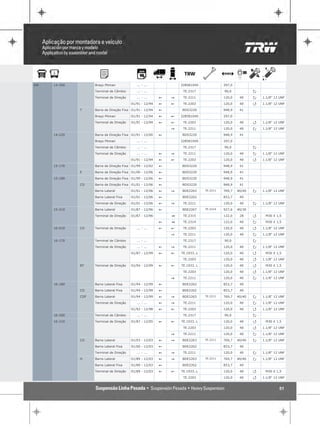 VW   14-200         Braço Pitman             ... - ...            32858104S              297,0

                    Terminal de Câmbio       ... - ...             TE.2317               90,0            P
                    Terminal de Direção      ... - ...    !   "    TE.2211               120,0    40     P   1.1/8" 12 UNF

                                          01/91 - 12/94   !   !    TE.2203               120,0    40     Q   1.1/8" 12 UNF

              T     Barra de Direção Fixa 01/91 - 12/94   !       BDS3220                948,9    41

                    Braço Pitman          01/91 - 12/94   !   !   32858104S              297,0

                    Terminal de Direção   01/91 - 12/94   !   !    TE.2203               120,0    40     Q   1.1/8" 12 UNF

                                                              "    TE.2211               120,0    40     P   1.1/8" 12 UNF

     14-220         Barra de Direção Fixa 01/91 - 12/00   !       BDS3220                948,9    41

                    Braço Pitman             ... - ...            32858104S              297,0

                    Terminal de Câmbio       ... - ...             TE.2317               90,0            P
                    Terminal de Direção      ... - ...    !   "    TE.2211               120,0    40     P   1.1/8" 12 UNF

                                          01/91 - 12/94   !   !    TE.2203               120,0    40     Q   1.1/8" 12 UNF

     15-170         Barra de Direção Fixa 01/99 - 12/02   !       BDS3220                948,9    41

              E     Barra de Direção Fixa 01/00 - 12/06   !       BDS3220                948,9    41

     15-180         Barra de Direção Fixa 01/99 - 12/06   !       BDS3220                948,9    41

              CO    Barra de Direção Fixa 01/01 - 12/06   !       BDS3220                948,9    41

                    Barra Lateral         01/01 - 12/06   !   "   BDE2263      TE.2211   769,7   40/40   P   1.1/8" 12 UNF

                    Barra Lateral Fixa    01/01 - 12/06   !       BDE2262                853,7    40

                    Terminal de Direção   01/01 - 12/06   !   "    TE.2211               120,0    40     P   1.1/8" 12 UNF

     15-210         Barra Lateral         01/87 - 12/96   !       BDE2267      TE.2314   927,6   40/30

                    Terminal de Direção   01/87 - 12/96       1    TE.2315               122,0    28     Q    M30 X 1,5

                                                          !   1    TE.2314               122,0    40     P    M30 X 1,5

     16-010   CO    Terminal de Direção      ... - ...    !   !    TE.2203               120,0    40     Q   1.1/8" 12 UNF

                                                              "    TE.2211               120,0    40     P   1.1/8" 12 UNF

     16-170         Terminal de Câmbio       ... - ...             TE.2317               90,0            P
                    Terminal de Direção      ... - ...    !   "    TE.2211               120,0    40     P   1.1/8" 12 UNF

                                          01/87 - 12/99   !   !   TE.1933..L             120,0    40     Q    M30 X 1,5

                                                                   TE.2203               120,0    40     Q   1.1/8" 12 UNF

              BT    Terminal de Direção   01/94 - 12/99   !   !   TE.1933..L             120,0    40     Q    M30 X 1,5

                                                                   TE.2203               120,0    40     Q   1.1/8" 12 UNF

                                                              "    TE.2211               120,0    40     P   1.1/8" 12 UNF

     16-180         Barra Lateral Fixa    01/94 - 12/99   !       BDE2262                853,7    40

              CO    Barra Lateral Fixa    01/94 - 12/99   !       BDE2262                853,7    40

              COF   Barra Lateral         01/94 - 12/99   !   "   BDE2263      TE.2211   769,7   40/40   P   1.1/8" 12 UNF

                    Terminal de Direção      ... - ...    !   "    TE.2211               120,0    40     P   1.1/8" 12 UNF

                                          01/92 - 12/98   !   !    TE.2203               120,0    40     Q   1.1/8" 12 UNF

     16-200         Terminal de Câmbio       ... - ...             TE.2317               90,0            P
     16-210         Terminal de Direção   01/87 - 12/05   !   !   TE.1933..L             120,0    40     Q    M30 X 1,5

                                                                   TE.2203               120,0    40     Q   1.1/8" 12 UNF

                                                              "    TE.2211               120,0    40     P   1.1/8" 12 UNF

              CO    Barra Lateral         01/03 - 12/03   !   "   BDE2263      TE.2211   769,7   40/40   P   1.1/8" 12 UNF

                    Barra Lateral Fixa    01/00 - 12/03   !       BDE2262                853,7    40

                    Terminal de Direção      ... - ...    !   "    TE.2211               120,0    40     P   1.1/8" 12 UNF

              H     Barra Lateral         01/89 - 12/03   !   "   BDE2263      TE.2211   769,7   40/40   P   1.1/8" 12 UNF

                    Barra Lateral Fixa    01/89 - 12/03   !       BDE2262                853,7    40

                    Terminal de Direção   01/89 - 12/03   !   !   TE.1933..L             120,0    40     Q    M30 X 1,5

                                                                   TE.2203               120,0    40     Q   1.1/8" 12 UNF


                                                                                                                      51
 