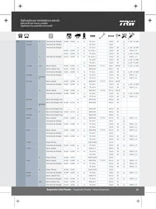 VW   16-210   H          Terminal de Direção     01/89 - 12/03   !   "    TE.2211               120,0    40     P   1.1/8" 12 UNF

     16-220              Terminal de Câmbio         ... - ...             TE.2317               90,0            P
                         Terminal de Direção        ... - ...    !   "    TE.2211               120,0    40     P   1.1/8" 12 UNF

                                                 01/87 - 12/99   !   !   TE.1933..L             120,0    40     Q    M30 X 1,5

                                                 01/91 - 12/00   !   !    TE.2203               120,0    40     Q   1.1/8" 12 UNF

              T          Terminal de Direção     01/91 - 12/00   !   !   TE.1933..L             120,0    40     Q    M30 X 1,5

                                                                          TE.2203               120,0    40     Q   1.1/8" 12 UNF

                                                                     "    TE.2211               120,0    40     P   1.1/8" 12 UNF

     17-210   CO         Barra Lateral           01/01 - 12/06   !   "   BDE2263      TE.2211   769,7   40/40   P   1.1/8" 12 UNF

                         Barra Lateral Fixa      01/01 - 12/06   !       BDE2262                853,7    40

                         Terminal de Direção     01/01 - 12/06   !   "    TE.2211               120,0    40     P   1.1/8" 12 UNF

     22-160              Terminal de Direção        ... - ...        1    TE.2315               122,0    28     Q    M30 X 1,5
              Canaviei
              ro                                                 !   1    TE.2314               122,0    40     P    M30 X 1,5

     22-210              Barra Lateral           01/87 - 12/96   !       BDE2267      TE.2314   927,6   40/30

                         Terminal de Direção     01/87 - 12/96   !   "    TE.2211               120,0    40     P   1.1/8" 12 UNF

                                                                     1    TE.2314               122,0    40     P    M30 X 1,5

              H          Barra Lateral           01/88 - 12/88   !       BDE2267      TE.2314   927,6   40/30

                         Terminal de Direção     01/88 - 12/88   !   "    TE.2211               120,0    40     P   1.1/8" 12 UNF

                                                                     1    TE.2314               122,0    40     P    M30 X 1,5

     24-220              Barra de Direção Fixa      ... - ...    !       BDS3355                945,0    40

                         Barra de Direção Fixa 01/90 - 12/10     !       BDS3355                945,0    40
              WORKER
              T
     24-250              Barra de Direção Fixa      ... - ...    !       BDS3355                945,0    40

              E          Barra de Direção Fixa 01/92 - 12/10     !       BDS3355                945,0    40

     35-300              Barra de Direção Fixa      ... - ...    !       BDS3220                948,9    41

     6-80                Barra Lateral           01/82 - 12/86   !   "   BDE2266      TE.2410   813,0    30     P    M28 X 1,5

                         Terminal de Câmbio         ... - ...             TE.2317               90,0            P
                         Terminal de Direção     01/82 - 12/86   !   "    TE.2316               105,0    30     Q    M28 X 1,5

                                                                          TE.2410               105,0    30     P    M28 X 1,5

     6-90                Barra Lateral           01/82 - 12/86   !   "   BDE2266      TE.2410   813,0    30     P    M28 X 1,5

                         Terminal de Câmbio         ... - ...             TE.2317               90,0            P
                         Terminal de Direção     01/82 - 12/86   !   "    TE.2316               105,0    30     Q    M28 X 1,5

                                                                          TE.2410               105,0    30     P    M28 X 1,5

     7-100               Braço Pitman               ... - ...            32832108S              257,0

                         Terminal de Direção     01/94 - 12/00   !   "    TE.2410               105,0    30     P    M28 X 1,5

     7-110               Barra Lateral              ... - ...    !       BDE2271                830,0    30

                         Terminal de Direção     01/02 - 12/06   !   "    TE.2316               105,0    30     Q    M28 X 1,5

                                                                          TE.2410               105,0    30     P    M28 X 1,5

              S          Braço Pitman            01/90 - 12/93           32832105S              224,0

     7-90                Barra Lateral           01/82 - 12/86   !   "   BDE2266      TE.2410   813,0    30     P    M28 X 1,5

                         Terminal de Direção     01/82 - 12/86   !   "    TE.2316               105,0    30     Q    M28 X 1,5

                                                                          TE.2410               105,0    30     P    M28 X 1,5

              S          Braço Pitman            01/90 - 12/93           32832105S              224,0

     8-100               Terminal de Direção     01/99 - 12/00   !   "    TE.2410               105,0    30     P    M28 X 1,5

     8-120               Barra Lateral Fixa         ... - ...    !       BDE2273                815,0    30

                         Terminal de Direção     01/03 - 12/06   !   "    TE.2410               105,0    30     P    M28 X 1,5

              OD         Barra Lateral Fixa      01/03 - 12/06   !       BDE2273                815,0    30

                         Terminal de Direção     01/03 - 12/06   !   "    TE.2410               105,0    30     P    M28 X 1,5


                                                                                                                             52
 