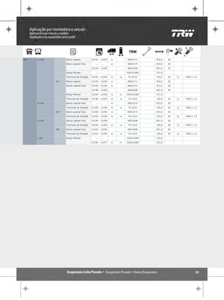 VW   8-140        Barra Lateral         01/93 - 12/00   !       BDE2271     830,0   30

                  Barra Lateral Fixa       ... - ...    !       BDE2273     815,0   30

                                        01/94 - 12/99           BDE2408     841,0   30

                  Braço Pitman             ... - ...            32832108S   257,0

                  Terminal de Direção   01/93 - 12/00   !   "    TE.2410    105,0   30   P   M28 X 1,5

             CO   Barra Lateral         01/94 - 12/00   !       BDE2271     830,0   30

                  Barra Lateral Fixa    01/94 - 12/00   !       BDE2273     815,0   30

                                        01/98 - 12/00           BDE2408     841,0   30

                  Braço Pitman          01/94 - 12/00   !   !   32832108S   257,0

                  Terminal de Direção   01/98 - 12/00   !   "    TE.2410    105,0   30   P   M28 X 1,5

     8-150        Barra Lateral Fixa       ... - ...    !       BDE2273     815,0   30

                  Terminal de Direção   01/00 - 12/06   !   "    TE.2410    105,0   30   P   M28 X 1,5

             OD   Barra Lateral Fixa    01/00 - 12/06   !       BDE2273     815,0   30

                  Terminal de Direção   01/00 - 12/06   !   "    TE.2410    105,0   30   P   M28 X 1,5

     9-150        Barra Lateral Fixa    01/00 - 12/06           BDE2408     841,0   30

                  Terminal de Direção   01/00 - 12/06   !   "    TE.2410    105,0   30   P   M28 X 1,5

             OD   Barra Lateral Fixa    01/03 - 12/06           BDE2408     841,0   30

                  Terminal de Direção   01/03 - 12/06   !   "    TE.2410    105,0   30   P   M28 X 1,5

     L 80         Braço Pitman             ... - ...            32832109S   224,0

                                        01/96 - 12/97   !   !   32832108S   257,0




                                                                                                    53
 